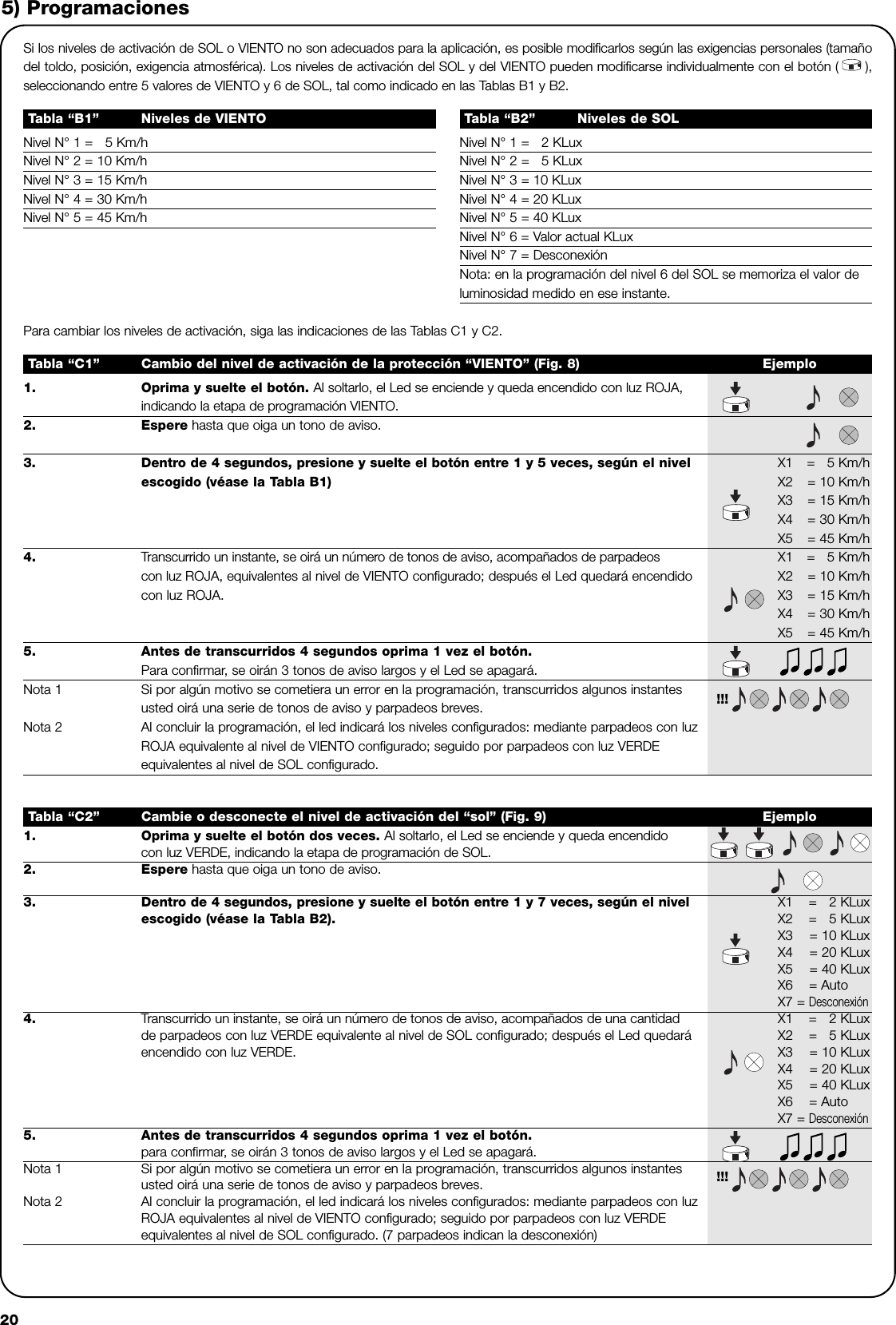 205) ProgramacionesNivel N° 1 =   5 Km/hNivel N° 2 = 10 Km/hNivel N° 3 = 15 Km/hNivel N° 4 = 30 Km/hNivel N° 5 = 45 Km/hTabla “B1” Niveles de VIENTONivel N° 1 =   2 KLuxNivel N° 2 =   5 KLuxNivel N° 3 = 10 KLuxNivel N° 4 = 20 KLuxNivel N° 5 = 40 KLuxNivel N° 6 = Valor actual KLuxNivel N° 7 = Desconexión Nota: en la programación del nivel 6 del SOL se memoriza el valor deluminosidad medido en ese instante.Tabla “B2” Niveles de SOL1. Oprima y suelte el botón. Al soltarlo, el Led se enciende y queda encendido con luz ROJA, indicando la etapa de programación VIENTO.2. Espere hasta que oiga un tono de aviso.3. Dentro de 4 segundos, presione y suelte el botón entre 1 y 5 veces, según el nivel  X1 =   5 Km/hescogido (véase la Tabla B1) X2 = 10 Km/hX3 = 15 Km/hX4 = 30 Km/hX5 = 45 Km/h4. Transcurrido un instante, se oirá un número de tonos de aviso, acompañados de parpadeos X1 =   5 Km/hcon luz ROJA, equivalentes al nivel de VIENTO configurado; después el Led quedará encendido  X2 = 10 Km/hcon luz ROJA. X3 = 15 Km/hX4 = 30 Km/hX5 = 45 Km/h5. Antes de transcurridos 4 segundos oprima 1 vez el botón.            Para confirmar, se oirán 3 tonos de aviso largos y el Led se apagará.Nota 1 Si por algún motivo se cometiera un error en la programación, transcurridos algunos instantes  !!!usted oirá una serie de tonos de aviso y parpadeos breves.Nota 2 Al concluir la programación, el led indicará los niveles configurados: mediante parpadeos con luz ROJA equivalente al nivel de VIENTO configurado; seguido por parpadeos con luz VERDE equivalentes al nivel de SOL configurado. Tabla “C1” Cambio del nivel de activación de la protección “VIENTO” (Fig. 8) EjemploSi los niveles de activación de SOL o VIENTO no son adecuados para la aplicación, es posible modificarlos según las exigencias personales (tamañodel toldo, posición, exigencia atmosférica). Los niveles de activación del SOL y del VIENTO pueden modificarse individualmente con el botón ( ),seleccionando entre 5 valores de VIENTO y 6 de SOL, tal como indicado en las Tablas B1 y B2. Para cambiar los niveles de activación, siga las indicaciones de las Tablas C1 y C2.1. Oprima y suelte el botón dos veces. Al soltarlo, el Led se enciende y queda encendido con luz VERDE, indicando la etapa de programación de SOL.2. Espere hasta que oiga un tono de aviso. 3. Dentro de 4 segundos, presione y suelte el botón entre 1 y 7 veces, según el nivel               X1 =   2 KLuxescogido (véase la Tabla B2). X2 =   5 KLuxX3 = 10 KLuxX4 = 20 KLuxX5 = 40 KLuxX6    = AutoX7 = Desconexión  4. Transcurrido un instante, se oirá un número de tonos de aviso, acompañados de una cantidad  X1 =   2 KLuxde parpadeos con luz VERDE equivalente al nivel de SOL configurado; después el Led quedará  X2 =   5 KLuxencendido con luz VERDE. X3 = 10 KLuxX4 = 20 KLuxX5 = 40 KLuxX6    = AutoX7 = Desconexión5. Antes de transcurridos 4 segundos oprima 1 vez el botón.        para confirmar, se oirán 3 tonos de aviso largos y el Led se apagará.Nota 1 Si por algún motivo se cometiera un error en la programación, transcurridos algunos instantes usted oirá una serie de tonos de aviso y parpadeos breves. !!!Nota 2 Al concluir la programación, el led indicará los niveles configurados: mediante parpadeos con luzROJA equivalentes al nivel de VIENTO configurado; seguido por parpadeos con luz VERDEequivalentes al nivel de SOL configurado. (7 parpadeos indican la desconexión) Tabla “C2” Cambie o desconecte el nivel de activación del “sol” (Fig. 9) Ejemplo