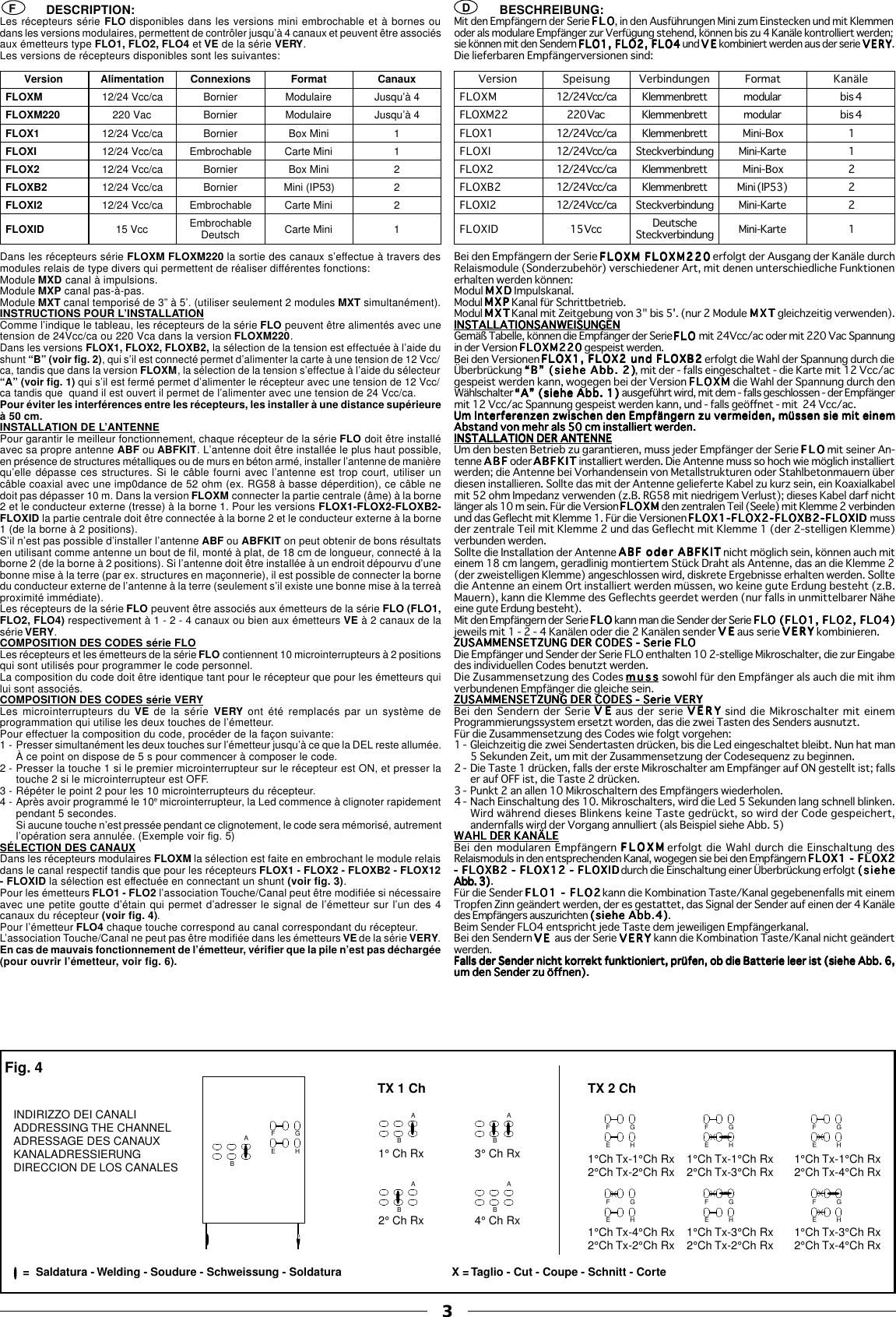 FDFig. 4DESCRIPTION:Les récepteurs série FLO disponibles dans les versions mini embrochable et à bornes oudans les versions modulaires, permettent de contrôler jusqu’à 4 canaux et peuvent être associésaux émetteurs type FLO1, FLO2, FLO4 et VE de la série VERY.Les versions de récepteurs disponibles sont les suivantes:Dans les récepteurs série FLOXM FLOXM220 la sortie des canaux s’effectue à travers desmodules relais de type divers qui permettent de réaliser différentes fonctions:Module MXD canal à impulsions.Module MXP canal pas-à-pas.Module MXT canal temporisé de 3” à 5’. (utiliser seulement 2 modules MXT simultanément).INSTRUCTIONS POUR L’INSTALLATIONComme l’indique le tableau, les récepteurs de la série FLO peuvent être alimentés avec unetension de 24Vcc/ca ou 220 Vca dans la version FLOXM220.Dans les versions FLOX1, FLOX2, FLOXB2, la sélection de la tension est effectuée à l’aide dushunt “B” (voir fig. 2), qui s’il est connecté permet d’alimenter la carte à une tension de 12 Vcc/ca, tandis que dans la version FLOXM, la sélection de la tension s’effectue à l’aide du sélecteur“A” (voir fig. 1) qui s’il est fermé permet d’alimenter le récepteur avec une tension de 12 Vcc/ca tandis que  quand il est ouvert il permet de l’alimenter avec une tension de 24 Vcc/ca.Pour éviter les interférences entre les récepteurs, les installer à une distance supérieureà 50 cm.INSTALLATION DE L’ANTENNEPour garantir le meilleur fonctionnement, chaque récepteur de la série FLO doit être installéavec sa propre antenne ABF ou ABFKIT. L’antenne doit être installée le plus haut possible,en présence de structures métalliques ou de murs en béton armé, installer l’antenne de manièrequ’elle dépasse ces structures. Si le câble fourni avec l’antenne est trop court, utiliser uncâble coaxial avec une imp0dance de 52 ohm (ex. RG58 à basse déperdition), ce câble nedoit pas dépasser 10 m. Dans la version FLOXM connecter la partie centrale (âme) à la borne2 et le conducteur externe (tresse) à la borne 1. Pour les versions FLOX1-FLOX2-FLOXB2-FLOXID la partie centrale doit être connectée à la borne 2 et le conducteur externe à la borne1 (de la borne à 2 positions).S’il n’est pas possible d’installer l’antenne ABF ou ABFKIT on peut obtenir de bons résultatsen utilisant comme antenne un bout de fil, monté à plat, de 18 cm de longueur, connecté à laborne 2 (de la borne à 2 positions). Si l’antenne doit être installée à un endroit dépourvu d’unebonne mise à la terre (par ex. structures en maçonnerie), il est possible de connecter la bornedu conducteur externe de l’antenne à la terre (seulement s’il existe une bonne mise à la terreàproximité immédiate).Les récepteurs de la série FLO peuvent être associés aux émetteurs de la série FLO (FLO1,FLO2, FLO4) respectivement à 1 - 2 - 4 canaux ou bien aux émetteurs VE à 2 canaux de lasérie VERY.COMPOSITION DES CODES série FLOLes récepteurs et les émetteurs de la série FLO contiennent 10 microinterrupteurs à 2 positionsqui sont utilisés pour programmer le code personnel.La composition du code doit être identique tant pour le récepteur que pour les émetteurs quilui sont associés.COMPOSITION DES CODES série VERYLes microinterrupteurs du VE de la série VERY ont été remplacés par un système deprogrammation qui utilise les deux touches de l’émetteur.Pour effectuer la composition du code, procéder de la façon suivante:1 - Presser simultanément les deux touches sur l’émetteur jusqu’à ce que la DEL reste allumée.À ce point on dispose de 5 s pour commencer à composer le code.2 - Presser la touche 1 si le premier microinterrupteur sur le récepteur est ON, et presser latouche 2 si le microinterrupteur est OFF.3 - Répéter le point 2 pour les 10 microinterrupteurs du récepteur.4 - Après avoir programmé le 10e microinterrupteur, la Led commence à clignoter rapidementpendant 5 secondes.Si aucune touche n’est pressée pendant ce clignotement, le code sera mémorisé, autrementl’opération sera annulée. (Exemple voir fig. 5)SÉLECTION DES CANAUXDans les récepteurs modulaires FLOXM la sélection est faite en embrochant le module relaisdans le canal respectif tandis que pour les récepteurs FLOX1 - FLOX2 - FLOXB2 - FLOX12- FLOXID la sélection est effectuée en connectant un shunt (voir fig. 3).Pour les émetteurs FLO1 - FLO2 l’association Touche/Canal peut être modifiée si nécessaireavec une petite goutte d’étain qui permet d’adresser le signal de l’émetteur sur l’un des 4canaux du récepteur (voir fig. 4).Pour l’émetteur FLO4 chaque touche correspond au canal correspondant du récepteur.L’association Touche/Canal ne peut pas être modifiée dans les émetteurs VE de la série VERY.En cas de mauvais fonctionnement de l’émetteur, vérifier que la pile n’est pas déchargée(pour ouvrir l’émetteur, voir fig. 6).Version Alimentation Connexions Format CanauxFLOXM 12/24 Vcc/ca Bornier Modulaire Jusqu’à 4FLOXM220 220 Vac Bornier Modulaire Jusqu’à 4FLOX1 12/24 Vcc/ca Bornier Box Mini 1FLOXI 12/24 Vcc/ca Embrochable Carte Mini 1FLOX2 12/24 Vcc/ca Bornier Box Mini 2FLOXB2 12/24 Vcc/ca Bornier Mini (IP53) 2FLOXI2 12/24 Vcc/ca Embrochable Carte Mini 2FLOXID 15 Vcc Carte Mini 1EmbrochableDeutschBESCHREIBUNG:Mit den Empfängern der Serie FLOFLOFLOFLOF LO, in den Ausführungen Mini zum Einstecken und mit Klemmenoder als modulare Empfänger zur Verfügung stehend, können bis zu 4 Kanäle kontrolliert werden;sie können mit den Sendern FLO1, FLO2, FLO4FLO1, FLO2, FLO4FLO1, FLO2, FLO4FLO1, FLO2, FLO4FLO1, FLO2, FLO4 und VEVEVEVEV E kombiniert werden aus der serie VERYVERYVERYVERYVERY.Die lieferbaren Empfängerversionen sind:Bei den Empfängern der Serie FLOXM FLOXM220FLOXM FLOXM220FLOXM FLOXM220FLOXM FLOXM220FLOXM FLOXM220 erfolgt der Ausgang der Kanäle durchRelaismodule (Sonderzubehör) verschiedener Art, mit denen unterschiedliche Funktionenerhalten werden können:Modul MXDMXDMXDMXDM X D Impulskanal.Modul MXPMXPMXPMXPM X P Kanal für Schrittbetrieb.Modul MXTMXTMXTMXTM XT Kanal mit Zeitgebung von 3&quot; bis 5&apos;. (nur 2 Module MXTMXTMXTMXTM XT gleichzeitig verwenden).INSTALLATIONSANWEISUNGENINSTALLATIONSANWEISUNGENINSTALLATIONSANWEISUNGENINSTALLATIONSANWEISUNGENINSTALLATIONSANWEISUNGENGemäß Tabelle, können die Empfänger der Serie FLOFLOFLOFLOFLO mit 24Vcc/ac oder mit 220 Vac Spannungin der Version FLOXM220FLOXM220FLOXM220FLOXM220FLOXM220 gespeist werden.Bei den Versionen FLOX1, FLOX2 und FLOXB2FLOX1, FLOX2 und FLOXB2FLOX1, FLOX2 und FLOXB2FLOX1, FLOX2 und FLOXB2FLOX1, FLOX2 und FLOXB2 erfolgt die Wahl der Spannung durch dieÜberbrückung “B” (siehe Abb. 2)“B” (siehe Abb. 2)“B” (siehe Abb. 2)“B” (siehe Abb. 2)“B” (siehe Abb. 2), mit der - falls eingeschaltet - die Karte mit 12 Vcc/acgespeist werden kann, wogegen bei der Version FLOXMFLOXMFLOXMFLOXMFLOXM die Wahl der Spannung durch denWählschalter “A” (siehe Abb. 1)“A” (siehe Abb. 1)“A” (siehe Abb. 1)“A” (siehe Abb. 1)“A” (siehe Abb. 1) ausgeführt wird, mit dem - falls geschlossen - der Empfängermit 12 Vcc/ac Spannung gespeist werden kann, und - falls geöffnet - mit  24 Vcc/ac.Um Interferenzen zwischen den Empfängern zu vermeiden, müssen sie mit einemUm Interferenzen zwischen den Empfängern zu vermeiden, müssen sie mit einemUm Interferenzen zwischen den Empfängern zu vermeiden, müssen sie mit einemUm Interferenzen zwischen den Empfängern zu vermeiden, müssen sie mit einemUm Interferenzen zwischen den Empfängern zu vermeiden, müssen sie mit einemAbstand von mehr als 50 cm installiert werden.Abstand von mehr als 50 cm installiert werden.Abstand von mehr als 50 cm installiert werden.Abstand von mehr als 50 cm installiert werden.Abstand von mehr als 50 cm installiert werden.INSTALLATION DER ANTENNEINSTALLATION DER ANTENNEINSTALLATION DER ANTENNEINSTALLATION DER ANTENNEINSTALLATION DER ANTENNEUm den besten Betrieb zu garantieren, muss jeder Empfänger der Serie FLOFLOFLOFLOF L O mit seiner An-tenne ABFABFABFABFA B F oder ABFKITABFKITABFKITABFKITABFKIT installiert werden. Die Antenne muss so hoch wie möglich installiertwerden; die Antenne bei Vorhandensein von Metallstrukturen oder Stahlbetonmauern überdiesen installieren. Sollte das mit der Antenne gelieferte Kabel zu kurz sein, ein Koaxialkabelmit 52 ohm Impedanz verwenden (z.B. RG58 mit niedrigem Verlust); dieses Kabel darf nichtlänger als 10 m sein. Für die Version FLOXMFLOXMFLOXMFLOXMFLOXM den zentralen Teil (Seele) mit Klemme 2 verbindenund das Geflecht mit Klemme 1. Für die Versionen FLOX1-FLOX2-FLOXB2-FLOXIDFLOX1-FLOX2-FLOXB2-FLOXIDFLOX1-FLOX2-FLOXB2-FLOXIDFLOX1-FLOX2-FLOXB2-FLOXIDFLOX1-FLOX2-FLOXB2-FLOXID mussder zentrale Teil mit Klemme 2 und das Geflecht mit Klemme 1 (der 2-stelligen Klemme)verbunden werden.Sollte die Installation der Antenne ABF oder ABFKITABF oder ABFKITABF oder ABFKITABF oder ABFKITABF oder ABFKIT nicht möglich sein, können auch miteinem 18 cm langem, geradlinig montiertem Stück Draht als Antenne, das an die Klemme 2(der zweistelligen Klemme) angeschlossen wird, diskrete Ergebnisse erhalten werden. Solltedie Antenne an einem Ort installiert werden müssen, wo keine gute Erdung besteht (z.B.Mauern), kann die Klemme des Geflechts geerdet werden (nur falls in unmittelbarer Näheeine gute Erdung besteht).Mit den Empfängern der Serie FLOFLOFLOFLOFL O kann man die Sender der Serie FLO (FLO1, FLO2, FLO4)FLO (FLO1, FLO2, FLO4)FLO (FLO1, FLO2, FLO4)FLO (FLO1, FLO2, FLO4)FLO (FLO1, FLO2, FLO4)jeweils mit 1 - 2 - 4 Kanälen oder die 2 Kanälen sender VEVEVEVEV E aus serie VERYVERYVERYVERYVERY kombinieren.ZUSAMMENSETZUNG DER CODES - Serie FLOZUSAMMENSETZUNG DER CODES - Serie FLOZUSAMMENSETZUNG DER CODES - Serie FLOZUSAMMENSETZUNG DER CODES - Serie FLOZUSAMMENSETZUNG DER CODES - Serie FLODie Empfänger und Sender der Serie FLO enthalten 10 2-stellige Mikroschalter, die zur Eingabedes individuellen Codes benutzt werden.Die Zusammensetzung des Codes mussmussmussmussmuss sowohl für den Empfänger als auch die mit ihmverbundenen Empfänger die gleiche sein.ZUSAMMENSETZUNG DER CODES - Serie VERYZUSAMMENSETZUNG DER CODES - Serie VERYZUSAMMENSETZUNG DER CODES - Serie VERYZUSAMMENSETZUNG DER CODES - Serie VERYZUSAMMENSETZUNG DER CODES - Serie VERYBei den Sendern der Serie VEVEVEVEV E aus der serie VERYVERYVERYVERYVERY sind die Mikroschalter mit einemProgrammierungssystem ersetzt worden, das die zwei Tasten des Senders ausnutzt.Für die Zusammensetzung des Codes wie folgt vorgehen:1 - Gleichzeitig die zwei Sendertasten drücken, bis die Led eingeschaltet bleibt. Nun hat man5 Sekunden Zeit, um mit der Zusammensetzung der Codesequenz zu beginnen.2 - Die Taste 1 drücken, falls der erste Mikroschalter am Empfänger auf ON gestellt ist; fallser auf OFF ist, die Taste 2 drücken.3 - Punkt 2 an allen 10 Mikroschaltern des Empfängers wiederholen.4 - Nach Einschaltung des 10. Mikroschalters, wird die Led 5 Sekunden lang schnell blinken.Wird während dieses Blinkens keine Taste gedrückt, so wird der Code gespeichert,andernfalls wird der Vorgang annulliert (als Beispiel siehe Abb. 5)WAHL DER KANÄLEWAHL DER KANÄLEWAHL DER KANÄLEWAHL DER KANÄLEWAHL DER KANÄLEBei den modularen Empfängern FLOXMFLOXMFLOXMFLOXMFLOXM erfolgt die Wahl durch die Einschaltung desRelaismoduls in den entsprechenden Kanal, wogegen sie bei den Empfängern FLOX1 - FLOX2FLOX1 - FLOX2FLOX1 - FLOX2FLOX1 - FLOX2FLOX1 - FLOX2- FLOXB2 - FLOX12 - FLOXID- FLOXB2 - FLOX12 - FLOXID- FLOXB2 - FLOX12 - FLOXID- FLOXB2 - FLOX12 - FLOXID- FLOXB2 - FLOX12 - FLOXID durch die Einschaltung einer Überbrückung erfolgt (siehe(siehe(siehe(siehe(sieheAbb. 3)Abb. 3)Abb. 3)Abb. 3)Abb. 3).Für die Sender FLO1 - FLO2FLO1 - FLO2FLO1 - FLO2FLO1 - FLO2FLO1 - FLO2 kann die Kombination Taste/Kanal gegebenenfalls mit einemTropfen Zinn geändert werden, der es gestattet, das Signal der Sender auf einen der 4 Kanäledes Empfängers auszurichten (siehe Abb.4)(siehe Abb.4)(siehe Abb.4)(siehe Abb.4)(siehe Abb.4).Beim Sender FLO4 entspricht jede Taste dem jeweiligen Empfängerkanal.Bei den Sendern VE VE VE VE VE  aus der Serie VERYVERYVERYVERYVERY kann die Kombination Taste/Kanal nicht geändertwerden.Falls der Sender nicht korrekt funktioniert, prüfen, ob die Batterie leer ist (siehe Abb. 6,Falls der Sender nicht korrekt funktioniert, prüfen, ob die Batterie leer ist (siehe Abb. 6,Falls der Sender nicht korrekt funktioniert, prüfen, ob die Batterie leer ist (siehe Abb. 6,Falls der Sender nicht korrekt funktioniert, prüfen, ob die Batterie leer ist (siehe Abb. 6,Falls der Sender nicht korrekt funktioniert, prüfen, ob die Batterie leer ist (siehe Abb. 6,um den Sender zu öffnen).um den Sender zu öffnen).um den Sender zu öffnen).um den Sender zu öffnen).um den Sender zu öffnen).Version Speisung Verbindungen Format KanäleFLOXM 12/24 Vcc/ca Klemmenbrett modular bis 4FLOXM22 220 Vac Klemmenbrett modular bis 4FLOX1 12/24 Vcc/ca Klemmenbrett Mini-Box 1FLOXI 12/24 Vcc/ca Steckverbindung Mini-Karte 1FLOX2 12/24 Vcc/ca Klemmenbrett Mini-Box 2FLOXB2 12/24 Vcc/ca Klemmenbrett Mini (IP53) 2FLOXI2 12/24 Vcc/ca Steckverbindung Mini-Karte 2FLOXID 15 Vcc Mini-Karte 1DeutscheSteckverbindung3INDIRIZZO DEI CANALIADDRESSING THE CHANNELADRESSAGE DES CANAUXKANALADRESSIERUNGDIRECCION DE LOS CANALES 1° Ch Rx2° Ch Rx3° Ch Rx 1°Ch Tx-1°Ch Rx2°Ch Tx-3°Ch Rx1°Ch Tx-3°Ch Rx2°Ch Tx-2°Ch Rx1°Ch Tx-1°Ch Rx2°Ch Tx-4°Ch Rx1°Ch Tx-3°Ch Rx2°Ch Tx-4°Ch Rx1°Ch Tx-1°Ch Rx2°Ch Tx-2°Ch Rx1°Ch Tx-4°Ch Rx2°Ch Tx-2°Ch Rx4° Ch RxTX 1 Ch TX 2 Ch=  Saldatura - Welding - Soudure - Schweissung - Soldatura X = Taglio - Cut - Coupe - Schnitt - CorteAFGEHBABABFEGHFEGHFEGHFEGHFEGHFEGHABAB