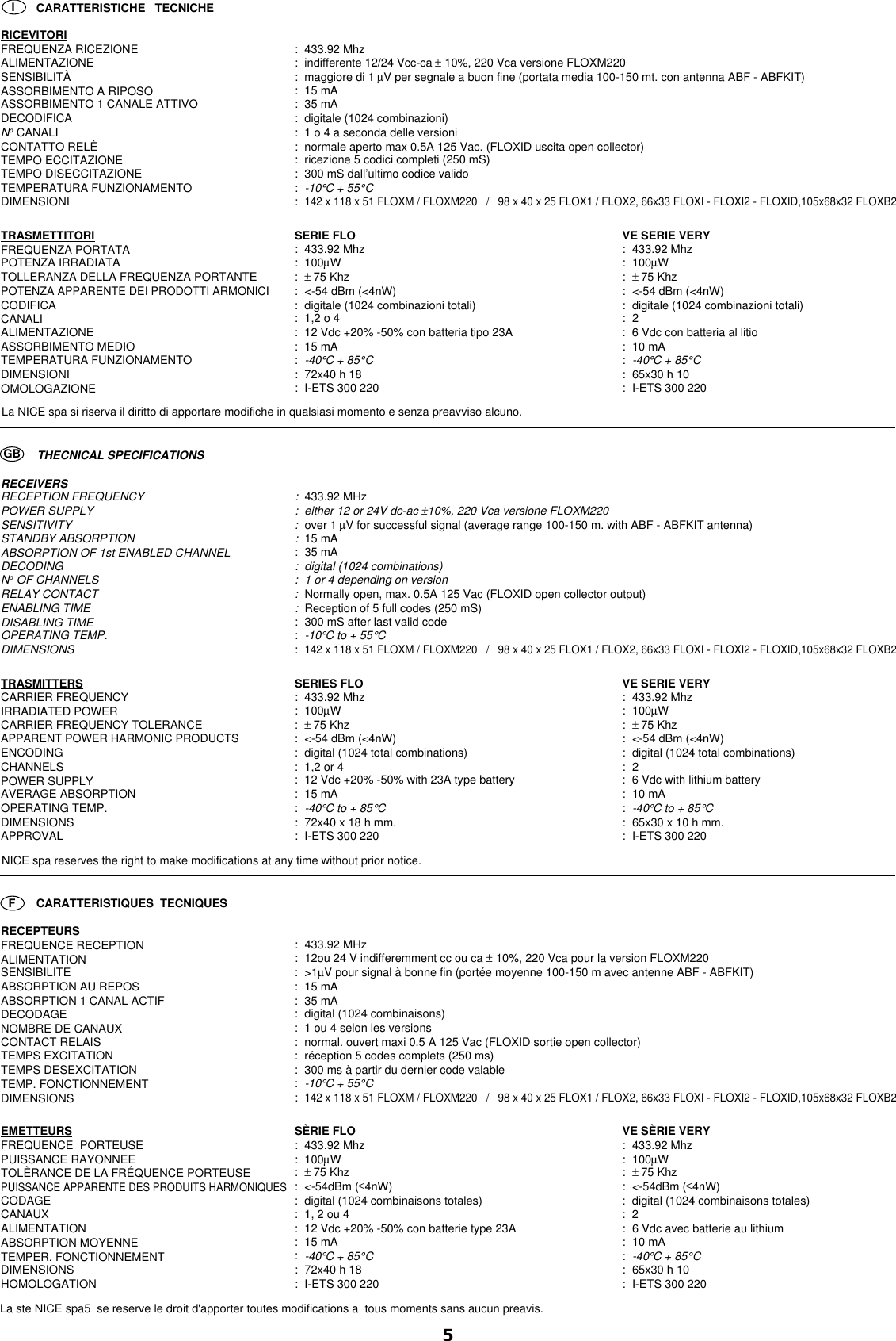 La ste NICE spa5  se reserve le droit d&apos;apporter toutes modifications a  tous moments sans aucun preavis.           CARATTERISTICHE   TECNICHERICEVITORIFREQUENZA RICEZIONEALIMENTAZIONESENSIBILITÀASSORBIMENTO A RIPOSOASSORBIMENTO 1 CANALE ATTIVODECODIFICANo CANALICONTATTO RELÈTEMPO ECCITAZIONETEMPO DISECCITAZIONETEMPERATURA FUNZIONAMENTODIMENSIONITRASMETTITORIFREQUENZA PORTATAPOTENZA IRRADIATATOLLERANZA DELLA FREQUENZA PORTANTEPOTENZA APPARENTE DEI PRODOTTI ARMONICICODIFICACANALIALIMENTAZIONEASSORBIMENTO MEDIOTEMPERATURA FUNZIONAMENTODIMENSIONIOMOLOGAZIONEI:433.92 MHz: either 12 or 24V dc-ac ±10%, 220 Vca versione FLOXM220:over 1 µV for successful signal (average range 100-150 m. with ABF - ABFKIT antenna):15 mA: 35 mA: digital (1024 combinations): 1 or 4 depending on version:Normally open, max. 0.5A 125 Vac (FLOXID open collector output):Reception of 5 full codes (250 mS): 300 mS after last valid code:-10°C to + 55°C:142 x 118 x 51 FLOXM / FLOXM220   /   98 x 40 x 25 FLOX1 / FLOX2, 66x33 FLOXI - FLOXI2 - FLOXID,105x68x32 FLOXB2SERIES FLO VE SERIE VERY: 433.92 Mhz : 433.92 Mhz: 100µW : 100µW:± 75 Khz : ± 75 Khz: &lt;-54 dBm (&lt;4nW) : &lt;-54 dBm (&lt;4nW): digital (1024 total combinations) : digital (1024 total combinations): 1,2 or 4 : 2: 12 Vdc +20% -50% with 23A type battery : 6 Vdc with lithium battery: 15 mA : 10 mA:-40°C to + 85°C:-40°C to + 85°C: 72x40 x 18 h mm. : 65x30 x 10 h mm.: I-ETS 300 220 : I-ETS 300 220: 433.92 Mhz: indifferente 12/24 Vcc-ca ± 10%, 220 Vca versione FLOXM220: maggiore di 1 µV per segnale a buon fine (portata media 100-150 mt. con antenna ABF - ABFKIT): 15 mA: 35 mA: digitale (1024 combinazioni): 1 o 4 a seconda delle versioni: normale aperto max 0.5A 125 Vac. (FLOXID uscita open collector): ricezione 5 codici completi (250 mS): 300 mS dall’ultimo codice valido:-10°C + 55°C:142 x 118 x 51 FLOXM / FLOXM220   /   98 x 40 x 25 FLOX1 / FLOX2, 66x33 FLOXI - FLOXI2 - FLOXID,105x68x32 FLOXB2SERIE FLO VE SERIE VERY: 433.92 Mhz : 433.92 Mhz: 100µW : 100µW:± 75 Khz : ± 75 Khz: &lt;-54 dBm (&lt;4nW) : &lt;-54 dBm (&lt;4nW): digitale (1024 combinazioni totali) : digitale (1024 combinazioni totali): 1,2 o 4 : 2: 12 Vdc +20% -50% con batteria tipo 23A : 6 Vdc con batteria al litio: 15 mA : 10 mA:-40°C + 85°C:-40°C + 85°C: 72x40 h 18 : 65x30 h 10: I-ETS 300 220 : I-ETS 300 220           CARATTERISTIQUES  TECNIQUESRECEPTEURSFREQUENCE RECEPTIONALIMENTATIONSENSIBILITEABSORPTION AU REPOSABSORPTION 1 CANAL ACTIFDECODAGENOMBRE DE CANAUXCONTACT RELAISTEMPS EXCITATIONTEMPS DESEXCITATIONTEMP. FONCTIONNEMENTDIMENSIONSEMETTEURSFREQUENCE  PORTEUSEPUISSANCE RAYONNEETOLÈRANCE DE LA FRÉQUENCE PORTEUSEPUISSANCE APPARENTE DES PRODUITS HARMONIQUESCODAGECANAUXALIMENTATIONABSORPTION MOYENNETEMPER. FONCTIONNEMENTDIMENSIONSHOMOLOGATIONNICE spa reserves the right to make modifications at any time without prior notice.           THECNICAL SPECIFICATIONSRECEIVERSRECEPTION FREQUENCYPOWER SUPPLYSENSITIVITYSTANDBY ABSORPTIONABSORPTION OF 1st ENABLED CHANNELDECODINGNo OF CHANNELSRELAY CONTACTENABLING TIMEDISABLING TIMEOPERATING TEMP.DIMENSIONSTRASMITTERSCARRIER FREQUENCYIRRADIATED POWERCARRIER FREQUENCY TOLERANCEAPPARENT POWER HARMONIC PRODUCTSENCODINGCHANNELSPOWER SUPPLYAVERAGE ABSORPTIONOPERATING TEMP.DIMENSIONSAPPROVALGBF: 433.92 MHz: 12ou 24 V indifferemment cc ou ca ± 10%, 220 Vca pour la version FLOXM220:&gt;1µV pour signal à bonne fin (portée moyenne 100-150 m avec antenne ABF - ABFKIT): 15 mA: 35 mA: digital (1024 combinaisons): 1 ou 4 selon les versions: normal. ouvert maxi 0.5 A 125 Vac (FLOXID sortie open collector): réception 5 codes complets (250 ms): 300 ms à partir du dernier code valable:-10°C + 55°C:142 x 118 x 51 FLOXM / FLOXM220   /   98 x 40 x 25 FLOX1 / FLOX2, 66x33 FLOXI - FLOXI2 - FLOXID,105x68x32 FLOXB2SÈRIE FLO VE SÈRIE VERY: 433.92 Mhz : 433.92 Mhz: 100µW : 100µW:± 75 Khz : ± 75 Khz: &lt;-54dBm (≤4nW) : &lt;-54dBm (≤4nW): digital (1024 combinaisons totales) : digital (1024 combinaisons totales): 1, 2 ou 4 : 2: 12 Vdc +20% -50% con batterie type 23A : 6 Vdc avec batterie au lithium: 15 mA : 10 mA:-40°C + 85°C:-40°C + 85°C: 72x40 h 18 : 65x30 h 10: I-ETS 300 220 : I-ETS 300 220La NICE spa si riserva il diritto di apportare modifiche in qualsiasi momento e senza preavviso alcuno.5