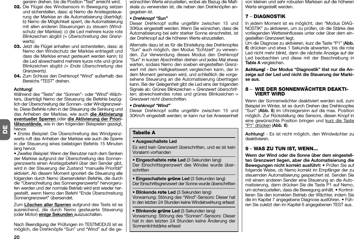 20DEgersinn drehen, bis die Position “Test” erreicht wird.02. Die Flügel des Windsensors in Bewegung setzenund sicherstellen, dass: a) Nemo die Anstiegssteue-rung der Markise an die Automatisierung überträgt;b) Nemo die Möglichkeit sperrt, die Automatisierungmit allen anderen Steuerungen zu steuern (Wind-schutz der Markise); c) die Led mehrere kurze roteBlinkzeichen abgibt (= Überschreitung des Grenz-werts).03. Jetzt die Flügel anhalten und sicherstellen, dass: a)Nemo den Windschutz der Markise entriegelt unddass die Markise erneut gesteuert werden kann; b)die Led abwechselnd mehrere kurze rote und grüneBlinkzeichen abgibt (= Ende Überschreitung desGrenzwerts).04. Zum Schluss den Drehknopf “Wind” außerhalb desBereichs “TEST” drehen.Achtung!Während des “Tests” der “Sonnen”- oder “Wind”-Wäch-ters, überträgt Nemo der Steuerung die Befehle bezüg-lich der Überschreitung der Sonnen- oder Windgrenzwer-te. Diese Befehle rufen in der Steuerung die Senkung unddas Anheben der Markise, wie auch die Aktivierungeventueller Sperren oder die Aktivierung der Priori-tätszustände, wie in den folgenden Beispielen gezeigt,hervor.• Erstes Beispiel: Die Überschreitung des Windgrenz-werts ruft das Anheben der Markise wie auch die Sperrein der Steuerung eines beliebigen Befehls 15 Minutenlang hervor.• Zweites Beispiel: Wenn der Benutzer nach dem Senkender Markise aufgrund der Überschreitung des Sonnen-grenzwerts einen Anstiegsbefehl über den Sender gibt,wird in der Steuerung der Zustand “manuelle Priorität”aktiviert. Ab diesem Moment ignoriert die Steuerung allefolgenden durch Nemo übersendeten Befehle, die durchdie “Überschreitung des Sonnengrenzwerts” hervorgeru-fen werden und der normale Betrieb wird erst wieder her-gestellt, wenn Nemo den Befehl “Ende ÜberschreitungSonnengrenzwert” übersendet.Zum Löschen aller Sperren aufgrund des Tests ist esausreichend, die durch Nemo gesteuerte Steuerung(oder Motor) einige Sekunden auszuschalten.Nach Beendigung der Prüfungen im TESTMODUS ist esmöglich, die Drehknöpfe “Sun” und “Wind” auf die ge -wünschten Werte einzustellen, wobei als Bezug die Maß-skala zu verwenden ist, die neben den Drehknöpfen an -gegeben ist.• Drehknopf “Sun”Dieser Drehknopf sollte ungefähr zwischen 15 und30Klux eingestellt werden. Wenn Sie wünschen, dass dieAutomatisierung bei sehr starker Sonne einschreitet, istder Drehknopf auf die höheren Werte einzustellen.Alternativ dazu ist es für die Einstellung des Drehknopfes“Sun” auch möglich, den Modus “Echtzeit” zu verwen-den. Zur Verwendung dieses Modus den Drehknopf“Sun” in kurzen Abschnitten drehen und jedes Mal etwaswarten, sodass Nemo den soeben eingestellten Grenz-wert mit dem Helligkeitswert vergleichen kann, der indem Moment gemessen wird, und schließlich die vorge-sehene Steuerung an die Automatisierung übertragenkann. Bei der Gelegenheit gibt die Led eins der folgendenSignale ab: Grünes Blinkzeichen = Grenzwert überschrit-ten; abwechselndes rotes und grünes Blinkzeichen =Grenzwert nicht überschritten.• Drehknopf “Wind”Dieser Drehknopf sollte ungefähr zwischen 15 und30Km/h eingestellt werden; er kann nur bei Anwesenheitvon kleinen und sehr robusten Markisen auf die höherenWerte eingestellt werden.7– DIAGNOSTIKIn jedem Moment ist es möglicht, den “Modus DIAG-NOSTIK” zu aktivieren, um zu prüfen, ob die Stärke desvorliegenden Wettereinflusses unter oder über dem ein-gestellten Grenzwert liegt.Um die Diagnose zu aktivieren, kurz die Taste “P1” (Abb.6) drücken und etwa 1 Sekunde abwarten, bis die roteLed nicht mehr blinkt, dann die nächste Anzeige auf derLed beobachten und diese mit der Beschreibung inTable A vergleichen.Achtung! - Der Modus “Diagnostik” löst nur die An -zeige auf der Led und nicht die Steuerung der Marki-se aus.8–WIE DER SONNENWÄCHTER DEAKTI-VIERT WIRDWenn der Sonnenwächter deaktiviert werden soll, zumBeispiel im Winter, ist es durch Drehen des Drehknopfes“Sun” (Abb. 6) im Uhrzeigersinn auf die max. Positionmöglich. Zur Rückstellung des Sensors, diesen Knopf ineine gewünschte Position bringen und kurz die Taste“P1” drücken (Abb.6).Achtung! - Es ist nicht möglich, den Windwächter zudeaktivieren.9– WAS ZU TUN IST, WENN...Wenn der Wind oder die Sonne über dem eingestell-ten Grenzwert liegen, aber die Automatisierung dieBewegungen nicht korrekt ausführt: • Prüfen Sie auffolgende Weise, ob Nemo korrekt im Empfänger der zusteuernden Automatisierung gespeichert ist. Senden Siemit einem anderen Sender eine Steuerung an die Auto-matisierung, dann drücken Sie die Taste P1 auf Nemo,um sicherzustellen, dass die Bewegung anhält. • Kontrol-lieren Sie den korrekten Betrieb der Wächter, indem Siedie im Kapitel 7 angegebene Diagnose ausführen. • Füh-ren Sie zuletzt den im Kapitel 6 angegebenen TEST aus.Tabelle A• Ausgeschaltete LedEs wird kein Grenzwert überschritten, und es ist keinVoralarm vorhanden• Eingeschaltete rote Led (3 Sekunden lang)Der Einschrittsgrenzwert des Windes wurde über-schritten• Eingeschaltete grüne Led (3 Sekunden lang)Der Einschrittsgrenzwert der Sonne wurde überschritten• Blinkende rote Led (3 Sekunden lang)Vorwarnung: Störung des “Wind”-Sensors: Dieser hatin den letzten 24 Stunden keine Windeinwirkung erfasst• Blinkende grüne Led (3 Sekunden lang)Vorwarnung: Störung des “Sonnen”-Sensors: Dieserhat in den letzten 24 Stunden keine Änderung derSonnenlichtstärke erfasst