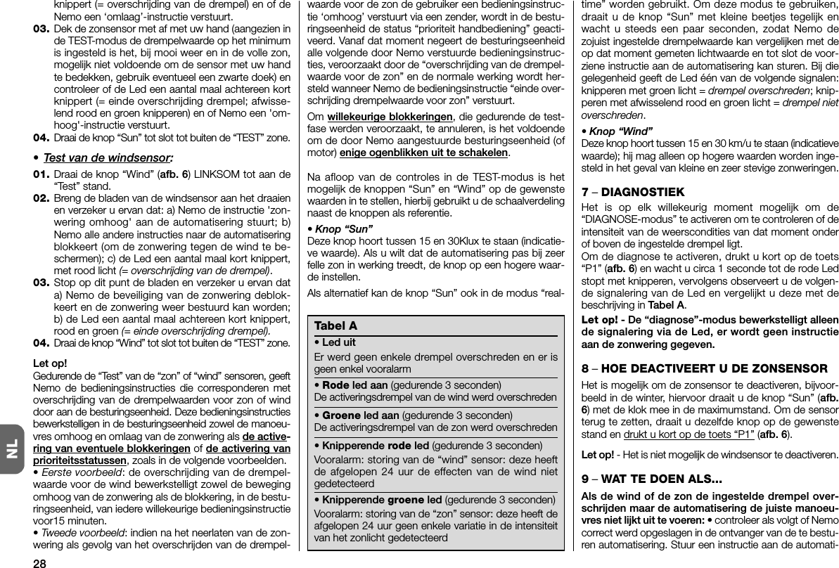 28NLknippert (= overschrijding van de drempel) en of deNemo een ‘omlaag’-instructie verstu urt.03. Dek de zonsensor met af met uw hand (aangezien inde TEST-modus de drempelwaarde op het minimumis ingesteld is het, bij mooi weer en in de volle zon,mogelijk niet voldoende om de sensor met uw handte bedekken, gebruik eventueel een zwarte doek) encontroleer of de Led een aantal maal achtereen kortknippert (= einde overschrijding drempel; afwisse-lend rood en groen knipperen) en of Nemo een &apos;om-hoog&apos;-instructie verstuurt.04. Draai de knop “Sun” tot slot tot buiten de “TEST” zone.• Test van de windsensor:01. Draai de knop “Wind” (afb. 6) LINKSOM tot aan de“Test” stand.02. Breng de bladen van de windsensor aan het draaienen verzeker u ervan dat: a) Nemo de instructie &apos;zon-wering omhoog&apos; aan de automatisering stuurt; b)Nemo alle andere instructies naar de automatiseringblokkeert (om de zonwering tegen de wind te be -schermen); c) de Led een aantal maal kort knippert,met rood licht (= overschrijding van de drempel).03. Stop op dit punt de bladen en verzeker u ervan data) Nemo de beveiliging van de zonwering deblok-keert en de zonwering weer bestuurd kan worden;b) de Led een aantal maal achtereen kort knippert,rood en groen (= einde overschrijding drempel).04. Draai de knop “Wind” tot slot tot buiten de “TEST” zone.Let op!Gedurende de “Test” van de “zon” of “wind” sensoren, geeftNemo de bedieningsinstructies die corresponderen metoverschrijding van de drempelwaarden voor zon of winddoor aan de besturingseenheid. Deze bedieningsinstructiesbewerkstelligen in de besturingseenheid zowel de manoeu-vres omhoog en omlaag van de zonwering als de active-ring van eventuele blokkeringen of de activering vanprioriteitsstatussen, zoals in de volgende voorbeelden.• Eerste voorbeeld: de overschrijding van de drempel-waarde voor de wind bewerkstelligt zowel de bewegingomhoog van de zonwering als de blokkering, in de bestu-ringseenheid, van iedere willekeurige bedieningsinstructievoor15 minuten.• Tweede voorbeeld: indien na het neerlaten van de zon-wering als gevolg van het overschrijden van de drempel-waarde voor de zon de gebruiker een bedieningsinstruc-tie ‘omhoog’ verstuurt via een zender, wordt in de bestu-ringseenheid de status “prioriteit handbediening” geacti-veerd. Vanaf dat moment negeert de besturingseenheidalle volgende door Nemo verstuurde bedieningsinstruc-ties, veroorzaakt door de “overschrijding van de drempel-waarde voor de zon” en de normale werking wordt her-steld wanneer Nemo de bedieningsinstructie “einde over-schrijding drempelwaarde voor zon” verstuurt.Om willekeurige blokkeringen, die gedurende de test-fase werden veroorzaakt, te annuleren, is het voldoendeom de door Nemo aangestuurde besturingseenheid (ofmotor) enige ogenblikken uit te schakelen.Na afloop van de controles in de TEST-modus is hetmogelijk de knoppen “Sun” en “Wind” op de gewenstewaarden in te stellen, hierbij gebruikt u de schaalverdelingnaast de knoppen als referentie.• Knop “Sun”Deze knop hoort tussen 15 en 30Klux te staan (indicatie-ve waarde). Als u wilt dat de automatisering pas bij zeerfelle zon in werking treedt, de knop op een hogere waar-de instellen.Als alternatief kan de knop “Sun” ook in de modus “real-time” worden gebruikt. Om deze modus te gebruiken,draait u de knop “Sun” met kleine beetjes tegelijk enwacht u steeds een paar seconden, zodat Nemo dezojuist ingestelde drempelwaarde kan vergelijken met deop dat moment gemeten lichtwaarde en tot slot de voor-ziene instructie aan de automatisering kan sturen. Bij diegelegenheid geeft de Led één van de volgende signalen:knipperen met groen licht = drempel overschreden; knip-peren met afwisselend rood en groen licht = drempel nietoverschreden.• Knop “Wind”Deze knop hoort tussen 15 en 30 km/u te staan (indicatievewaarde); hij mag alleen op hogere waarden worden inge-steld in het geval van kleine en zeer stevige zonweringen.7– DIAGNOSTIEKHet is op elk willekeurig moment mogelijk om de“DIAGNOSE-modus” te activeren om te controleren of deintensiteit van de weerscondities van dat moment onderof boven de ingestelde drempel ligt.Om de diagnose te activeren, drukt u kort op de toets“P1” (afb. 6) en wacht u circa 1 seconde tot de rode Ledstopt met knipperen, vervolgens observeert u de volgen-de signalering van de Led en vergelijkt u deze met debeschrijving in Tabel A.Let op! - De “diagnose”-modus bewerkstelligt alleende signalering via de Led, er wordt geen instructieaan de zonwering gegeven.8– HOE DEACTIVEERT U DE ZONSENSORHet is mogelijk om de zonsensor te deactiveren, bijvoor-beeld in de winter, hiervoor draait u de knop “Sun” (afb.6) met de klok mee in de maximumstand. Om de sensorterug te zetten, draait u dezelfde knop op de gewenstestand en drukt u kort op de toets “P1” (afb. 6).Let op! - Het is niet mogelijk de windsensor te deactiveren.9– WAT TE DOEN ALS...Als de wind of de zon de ingestelde drempel over-schrijden maar de automatisering de juiste manoeu-vres niet lijkt uit te voeren: • controleer als volgt of Nemocorrect werd opgeslagen in de ontvanger van de te bestu-ren automatisering. Stuur een instructie aan de automati-Tabel A• Led uitEr werd geen enkele drempel overschreden en er isgeen enkel vooralarm• Rode led aan (gedurende 3 seconden)De activeringsdrempel van de wind werd overschreden• Groene led aan (gedurende 3 seconden)De activeringsdrempel van de zon werd overschreden• Knipperende rode led (gedurende 3 seconden)Vooralarm: storing van de “wind” sensor: deze heeftde afgelopen 24 uur de effecten van de wind nietgedetecteerd• Knipperende groene led (gedurende 3 seconden)Vooralarm: storing van de “zon” sensor: deze heeft deafgelopen 24 uur geen enkele variatie in de intensiteitvan het zonlicht gedetecteerd