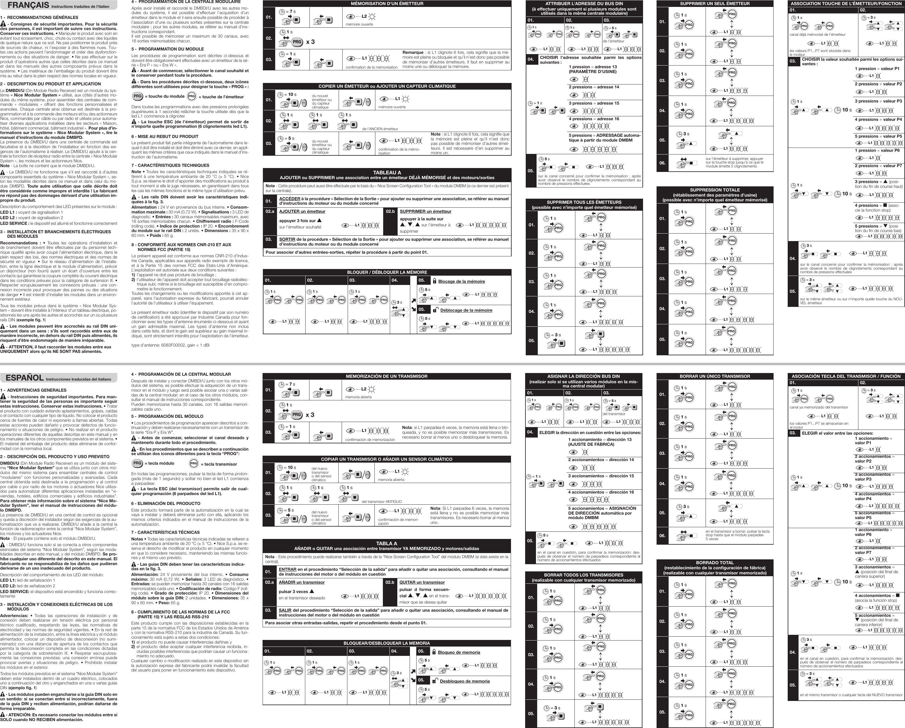 FRANÇAIS Instructions traduites de l’italien1 -  RECOMMANDATIONS GÉNÉRALES - Consignes de sécurité importantes. Pour la sécurité des personnes, il est important de suivre ces instructions. Conserver ces instructions. • Manipuler le produit avec soin en évitant tout écrasement, choc, chute ou contact avec des liquides de quelque nature que ce soit. Ne pas positionner le produit près de sources de chaleur, ni l’exposer à des ammes nues. Tou-tes ces actions peuvent l’endommager et créer des dysfonction-nements ou des situations de danger. • Ne pas effectuer sur le produit d’opérations autres que celles décrites dans ce manuel et dans les manuels des autres composants prévus dans le système. • Les matériaux de l’emballage du produit doivent être mis au rebut dans le plein respect des normes locales en vigueur.2 - DESCRIPTION DU PRODUIT ET APPLICATIONLe DMBDI/U (Din Module Radio Receiver) est un module du sys-tème «Nice Modular System» utilisé, aux côtés d’autres mo-dules du même système, pour assembler des centrales de com-mande  « modulaires »  offrant  des  fonctions  personnalisées  et avancées. Chaque centrale ainsi obtenue est destinée à la pro-grammation et à la commande des moteurs et/ou des actionneurs Nice, commandés par câble ou par radio et utilisés pour automa-tiser diverses  applications installées dans les  secteurs «Maison, hôtel, bâtiment commercial, bâtiment industriel». Pour plus d’in-formations sur le système «Nice Modular System», lire le manuel d’instructions du module DMBPD.La présence du DMBDI/U dans une centrale de commande est facultative et à la discrétion de l’installateur en fonction des exi-gences de l’automatisme à réaliser. Le DMBDI/U ajoute à la cen-trale la fonction de récepteur radio entre la centrale «Nice Modular System», les moteurs et les actionneurs Nice. Note - La boîte ne contient que le module DMBDI/U. - Le DMBDI/U ne fonctionne que s’il est raccordé à d’autres composants essentiels du système «Nice Modular System», se-lon les modalités décrites dans ce manuel et dans celui du mo-dule DMBPD. Toute autre utilisation que celle décrite doit être considérée comme impropre et interdite! Le fabricant ne répond pas des dommages dérivant d’une utilisation im-propre du produit.Description du comportement des LED présentes sur le module:LED L1: voyant de signalisation 1LED L2: voyant de signalisation 2LED SERVICE: le dispositif est allumé et fonctionne correctement3 -  INSTALLATION ET BRANCHEMENTS ÉLECTRIQUES DES MODULESRecommandations :  •  Toutes les opérations d’installation et de branchement doivent être effectuées par du personnel tech-nique qualifié après avoir coupé l’alimentation électrique, dans le plein respect des lois, des normes électriques et des normes de sécurité en vigueur. • Sur le réseau d’alimentation de l’installa-tion, entre la ligne électrique et le module d’alimentation, prévoir un disjoncteur (non fourni) ayant un écart d’ouverture entre les contacts qui garantisse la coupure complète du courant électrique dans les conditions prévues pour la catégorie de surtension III. • Respecter  scrupuleusement  les  connexions  prévues :  une  con-nexion incorrecte peut provoquer des pannes ou des situations de danger • Il est interdit d’installer les modules dans un environ-nement extérieur.Tous  les  modules  prévus dans  le  système  « Nice  Modular  Sys-tem» doivent être installés à l’intérieur d’un tableau électrique, po-sitionnés les uns après les autres et accrochés sur un ou plusieurs rails DIN (exemple g. 1) - Les modules peuvent être accrochés au rail DIN uni-quement dans un  sens :  s’ils  sont raccordés entre eux de manière incorrecte, en dehors du rail DIN puis alimentés, ils risquent d’être endommagés de manière irréparable. - ATTENTION, il faut raccorder les modules entre eux UNIQUEMENT alors qu’ils NE SONT PAS alimentés.4 -  PROGRAMMATION DE LA CENTRALE MODULAIREAprès avoir installé et raccordé le DMBDI/U avec les autres mo-dules du système, il est possible d’effectuer l’acquisition d’un émetteur dans le module et il sera ensuite possible de procéder à l’association d’une ou plusieurs sorties présentes sur la centrale modulaire; pour les autres modules, se référer au manuel d’ins-tructions correspondant.Il  est  possible  de  mémoriser  un  maximum  de  30 canaux,  avec 16sorties mémorisables chacun.5 -  PROGRAMMATION DU MODULELes procédures de programmation sont décrites ci-dessous et doivent être obligatoirement effectuées avec un émetteur de la sé-rie «Era P» ou «Era W». - Avant de commencer, sélectionner le canal souhaité et le conserver pendant toute la procédure. - Dans les procédures décrites ci-dessous, deux icônes différentes sont utilisées pour désigner la touche «PROG»:PRG = touche du modulePRG = touche de l’émetteurDans toutes les programmations avec des pressions prolongées (supérieures à 1 seconde) relâcher la touche utilisée dès que la led L1 commence à clignoter. - La touche ESC (de l’émetteur) permet de sortir de n’importe quelle programmation (6 clignotements led L1).6 - MISE AU REBUT DU PRODUITLe présent produit fait partie intégrante de l’automatisme dans le-quel il doit être installé et doit être éliminé avec ce dernier, en appli-quant les mêmes critères que ceux indiqués dans le manuel d’ins-truction de l’automatisme.7 - CARACTÉRISTIQUES TECHNIQUESNote • Toutes les caractéristiques techniques indiquées se ré-fèrent à  une  température ambiante  de  20°C  (±  5°C). •  Nice S.p.a. se réserve le droit d’apporter des modifications au produit à tout moment si elle le juge nécessaire, en garantissant dans tous les cas les mêmes fonctions et le même type d’utilisation prévu. - Les rails DIN doivent avoir les caractéristiques indi-quées à la fig. 3.Alimentation: 24V en provenance du bus interne. • Consom-mation maximale: 30mA (0,72W). • Signalisations: 3LED de diagnostic. • Entrées: 30canaux mémorisables maximum, avec 16sorties mémorisables chacun. • Chiffrement radio : F-Code (rolling code). • Indice de protection: IP 20. • Encombrement du module sur le rail DIN: 2 unités. • Dimensions: 35 x 90 x 60mm. • Poids: 65g.8 - CONFORMITÉ AUX NORMES CNR-210 ET AUX    NORMES FCC (PARTIE 15)Le présent appareil est conforme aux normes CNR-210 d’Indus-trie Canada, applicables aux appareils radio exempts de licence, et à la Partie 15 des normes FCC des Etats-Unis d’Amérique. L’exploitation est autorisée aux deux conditions suivantes :1)  l’appareil ne doit pas produire de brouillage ; 2) l’utilisateur de l’appareil doit accepter tout brouillage radioélec-trique subi, même si le brouillage est susceptible d’en compro-mettre le fonctionnement.Toutes les changements ou les modifications apportés à cet ap-pareil, sans l’autorisation expresse du fabricant, pourrait annuler l’autorité de l’utilisateur à utiliser l’équipement.Le présent émetteur radio (identier le dispositif par son numéro de certication) a été approuvé par Industrie Canada pour fon-ctionner avec les types d’antenne énumérés ci-dessous et ayant un gain admissible maximal. Les types d’antenne non inclus dans cette liste, et dont le gain est supérieur au gain maximal in-diqué, sont strictement interdits pour l’exploitation de l’émetteur. type d’antenne: 6083F00002, gain &lt; 1 dBiATTRIBUER L’ADRESSE DU BUS DIN(à effectuer uniquement si plusieurs modules sont utilisés dans la même centrale modulaire)01. 02. 03.1 s1 s = 5 sde l’émetteurL1L1L1L1L1L104. CHOISIR l’adresse souhaitée parmi les options suivantes: 1pression = adresse 13(PARAMÈTRE D’USINE) 2pressions = adresse 14= 1 s 3pressions = adresse 15 4pressions = adresse 16 5pressions = ADRESSAGE automa-tique à partir du module DMBM05.5 sL1L1sur  le  canal  concerné  pour  conrmer  la  mémorisation :  après avoir observé le nombre de clignotements correspondant au nombre de pressions effectuéesSUPPRIMER TOUS LES ÉMETTEURS(possible avec n’importe quel émetteur mémorisé)01.1 s↕L1L102.1 s↕L1L103.1 s↕L1L104.1 s↕L1L105.= 3 s↕L1L1SUPPRIMER UN SEUL ÉMETTEUR01.1 s↕L1L102.1 s↕L1L103.1 s↕L1L104.1 s↕L1L105.3 s3 s↕L1L106.3 ssur l’émetteur à supprimer, appuyer sur la touche stop jusqu’à ce que le module émette 5 clignotementsSUPPRESSION TOTALE(rétablissement des paramètres d’usine)(possible avec n’importe quel émetteur mémorisé)01.1 s↕L1L102.1 s↕L1L103.1 s↕L1L104.1 s↕L1L105.1 s↕L1L1ASSOCIATION TOUCHE DE L’ÉMETTEUR/FONCTION01. 02.1 scanal déjà mémorisé de l’émetteur= 5 s= 3 sL1L1L1L1les valeurs P1...P7 sont stockés dans le moteur03. CHOISIR la valeur souhaitée parmi les options sui-vantes: 1pression = valeur P1L1L1 2pressions = valeur P2L1L11 s10 s3pressions = valeur P3L1L1 4pressions = valeur P4L1L1 5pressions = valeur P5L1L1 1pression = valeur P6L1L1   2pressions = valeur P7L1L110 s1 s 3 pressions = s (posi-tion du fin de course haut)L1L1 4 pressions = n (asso-cie la fonction stop)L1L1 5 pressions = t (posi-tion du fin de course bas)L1L104.5 s3 sL1L1sur  le  canal  concerné  pour  conrmer  la  mémorisation :  après avoir observé le nombre de clignotements correspondant au nombre de pressions effectuées05.= 5 s= 3 sL1L1sur le même émetteur ou sur n’importe quelle touche du NOU-VEL émetteurMÉMORISATION D’UN ÉMETTEUR01.= 7 sL2mémoire ouverte02. x 3PRG1 s03.= 1 sL1L1conrmation de la mémorisationRemarque: si L1 clignote 6 fois, cela signifie que la mé-moire est pleine ou bloquée et qu’il n’est donc pas possible de mémoriser d’autres émetteurs. Il faut en supprimer au moins une ou débloquer la mémoire.TABLEAU A AJOUTER ou SUPPRIMER une association entre un émetteur DÉJÀ MÉMORISÉ et des moteurs/sortiesNote - Cette procédure peut aussi être effectuée par le biais du «Nice Screen Conguration Tool» du module DMBM (si ce dernier est présent sur la centrale).01. ACCÉDER à la procédure «Sélection de la Sortie» pour ajouter ou supprimer une association, se référer au manuel d’instructions du moteur ou du module concerné02.a AJOUTER un émetteur 02.b SUPPRIMER un émetteurappuyer 3fois sur ssur l’émetteur souhaité L1L1appuyer à la suite sur s, t, s sur l’émetteur à supprimerL1L103. SORTIR de la procédure «Sélection de la Sortie» pour ajouter ou supprimer une association, se référer au manuel d’instructions du moteur ou du module concernéPour associer d’autres entrées-sorties, répéter la procédure à partir du point 01.COPIER UN ÉMETTEUR ou AJOUTER UN CAPTEUR CLIMATIQUE01.= 10 sP1du nouvel émetteur ou du capteur climatiqueP1L1L1mémoire ouverte02.1 s 1 s 1 sde l’ANCIEN émetteur03.= 5 sP1du nouvel émetteur ou du capteur climatiqueP1L1L1conrmation de la mémo-risationNote: si L1 clignote 6fois, cela signie que la mémoire est pleine et qu’il n’est donc pas possible de mémoriser d’autres émet-teurs. Il est nécessaire d’en supprimer au moins un.BLOQUER / DÉBLOQUER LA MÉMOIRE01. 02. 03. 04. 05.  Blocage de la mémoire1 s1 s1 s1 s1 s1 s3 s5 sL1L105.  Déblocage de la mémoireL1L1L1L1L1L15 sL1L1ESPAÑOL Instrucciones traducidas del italiano1 -  ADVERTENCIAS GENERALES - Instrucciones de seguridad importantes. Para man-tener la seguridad de las personas es importante seguir estas instrucciones. Conservar estas instrucciones. • Tratar el producto con cuidado evitando aplastamientos, golpes, caídas o el contacto con cualquier tipo de líquido. No colocar el producto cerca de fuentes de calor ni exponerlo a llamas abiertas. Todas estas acciones pueden dañarlo y provocar defectos de funcio-namiento o situaciones de peligro. • No realizar en el producto operaciones diferentes de aquellas descritas en este manual y en los manuales de los otros componentes previstos en el sistema. • El material del embalaje del producto debe eliminarse de confor-midad con la normativa local.2 - DESCRIPCIÓN DEL PRODUCTO Y USO PREVISTODMBDI/U (Din Module Radio Receiver) es un módulo del siste-ma “Nice Modular System” que se utiliza junto con otros mó-dulos del mismo sistema para ensamblar centrales de control “modulares” con funciones personalizadas y avanzadas. Cada central obtenida está destinada a la programación y al control por cable o por radio de los motores o actuadores Nice utiliza-dos para automatizar diferentes aplicaciones instaladas en “vi-viendas, hoteles, edificios comerciales y edificios industriales”. Para obtener más información sobre el sistema “Nice Mo-dular System”, leer el manual de instrucciones del módu-lo DMBPD.La presencia de DMBDI/U en una central de control es opcional y queda a discreción del instalador según las exigencias de la au-tomatización que va a realizarse. DMBDI/U añade a la central la función de radiorreceptor entre la central “Nice Modular System”, los motores y los actuadores Nice. Nota - El paquete contiene solo el módulo DMBDI/U. - DMBDI/U funciona solo si se conecta a otros componentes esenciales del sistema “Nice Modular System”, según las moda-lidades descritas en este manual, y del módulo DMBPD. Se pro-híbe cualquier uso diferente del descrito en este manual. El fabricante no se responsabiliza de los daños que pudieran derivarse de un uso inadecuado del producto.Descripción del comportamiento de los LED del módulo:LED L1: led de señalización 1LED L2: led de señalización 2LED SERVICE: el dispositivo está encendido y funciona correc-tamente3 -  INSTALACIÓN Y CONEXIONES ELÉCTRICAS DE LOS MÓDULOSAdvertencias:  •  Todas las operaciones de instalación y de conexión deben realizarse sin tensión eléctrica por personal técnico cualificado, respetando las leyes, las normativas de electricidad y las normas de seguridad vigentes. • En la red de alimentación de la instalación, entre la línea eléctrica y el módulo alimentador, colocar un dispositivo de desconexión (no sumi-nistrado) con una distancia de apertura de los contactos que permita la desconexión completa en las condiciones dictadas por la categoría de sobretensión III. • Respetar escrupulosa-mente las conexiones previstas: una conexión errónea puede provocar averías y situaciones de peligro. • Prohibido instalar los módulos en el exterior.Todos los módulos previstos en el sistema “Nice Modular System” deben estar instalados dentro de un cuadro eléctrico, colocados uno a continuación del otro y enganchados en una o varias guías DIN (ejemplo g. 1) - Los módulos pueden engancharse a la guía DIN solo en un sentido: si se conectan entre sí incorrectamente, fuera de la guía DIN y reciben alimentación, podrían dañarse de forma irreparable. - ATENCIÓN: Es necesario conectar los módulos entre sí SOLO cuando NO RECIBEN alimentación.4 -  PROGRAMACIÓN DE LA CENTRAL MODULARDespués de instalar y conectar DMBDI/U junto con los otros mó-dulos del sistema, es posible efectuar la adquisición de un trans-misor en el módulo y luego será posible asociar una o varias sali-das de la central modular; en el caso de los otros módulos, con-sultar el manual de instrucciones correspondiente.Pueden memorizarse hasta 30 canales, con 16 salidas memori-zables cada uno.5 -  PROGRAMACIÓN DEL MÓDULO• Los procedimientos de programación aparecen descritos a con-tinuación y deben realizarse necesariamente con un transmisor de la serie “Era P y Era W”. - Antes de comenzar, seleccionar el canal deseado y mantenerlo durante todo el procedimiento. - En los procedimientos que se describen a continuación se utilizan dos iconos diferentes para la tecla “PROG”:PRG = tecla móduloPRG = tecla transmisorEn todas las programaciones, pulsar la tecla de forma prolon-gada (más de 1 segundo) y soltar no bien el led L1 comienza a parpadear. - La tecla ESC (del transmisor) permite salir de cual-quier programación (6 parpadeos del led L1).6 - ELIMINACIÓN DEL PRODUCTOEste producto formará parte de la automatización en la cual se vaya a instalar y deberá eliminarse junto con ella, aplicando los mismos criterios indicados en el manual de instrucciones de la automatización.7 - CARACTERÍSTICAS TÉCNICASNotas • Todas las características técnicas indicadas se refieren a una temperatura ambiente de 20 °C (± 5 °C). • Nice S.p.a. se re-serva el derecho de modificar el producto en cualquier momento en que lo considere necesario, manteniendo las mismas funcio-nes y el mismo uso previsto. - Las guías DIN deben tener las características indica-das en la fig. 3.Alimentación: 24 V proveniente del bus interno. • Consumo máximo: 30 mA (0,72 W). • Señales: 3 LED de diagnóstico. • Entradas: se pueden memorizar hasta 30 canales con 16 salidas memorizables cada uno. • Codicación de radio: Código F (roll-ing code). • Grado de protección: IP 20. • Dimensiones del módulo sobre la guía DIN: 2 unidades. • Dimensiones: 35 x 90 x 60 mm. • Peso: 65 g.8 - CUMPLIMIENTO DE LAS NORMAS DE LA FCC    (PARTE 15) Y LAS REGLAS RSS-210Este producto cumple con las disposiciones establecidas en la parte 15 de la normativa FCC de los Estados Unidos de América y con la normativa RSS-210 para la industria de Canadá. Su fun-cionamiento está sujeto a estas dos condiciones:1)  el producto no puede causar interferencias dañinas y2) el producto debe aceptar cualquier interferencia recibida, in-cluidas posibles interferencias que podrían causar un funciona-miento no adecuado.Cualquier cambio o modificación realizado en este dispositivo sin la autorización expresa del fabricante podrá invalidar la facultad del usuario para poner en funcionamiento este dispositivo.ASIGNAR LA DIRECCIÓN BUS DIN(realizar solo si se utilizan varios módulos en la mis-ma central modular)01. 02. 03.1 s 1 s = 5 sdel transmisorL1L1L1L1L1L104.ELEGIR la dirección en cuestión entre las opciones: 1 accionamiento = dirección 13(AJUSTE DE FÁBRICA) 2 accionamientos = dirección 14= 1 s 3 accionamientos = dirección 15 4 accionamientos = dirección 16 5 accionamientos = ASIGNACIÓN DE DIRECCIÓN automática por módulo DMBM05.5 sL1L1en el  canal  en  cuestión, para conrmar la  memorización:  des-pués de observar el número de parpadeos correspondiente al número de accionamientos efectuadosMEMORIZACIÓN DE UN TRANSMISOR01.= 7 sL2memoria abierta02. x 3PRG1 s03.= 1 sL1L1conrmación de memorizaciónNota: si L1 parpadea 6 veces, la memoria está llena o blo-queada, y no es posible memorizar más transmisores. Es necesario borrar al menos uno o desbloquear la memoria.TABLA A  AÑADIR o QUITAR una asociación entre transmisor YA MEMORIZADO y motores/salidasNota - Este procedimiento puede realizarse también a través de la “Nice Screen Conguration Tool” del módulo DMBM (si éste existe en la central).01. ENTRAR en el procedimiento “Selección de la salida” para añadir o quitar una asociación, consultando el manual de instrucciones del motor o del módulo en cuestión02.a AÑADIR un transmisor 02.b QUITAR un transmisorpulsar 3 veces sen el transmisor deseado L1L1pulsar d forma secuen-cial s, t, s en el trans-misor que se desea quitarL1L103. SALIR del procedimiento “Selección de la salida” para añadir o quitar una asociación, consultando el manual de instrucciones del motor o del módulo en cuestiónPara asociar otras entradas-salidas, repetir el procedimiento desde el punto 01.COPIAR UN TRANSMISOR O AÑADIR UN SENSOR CLIMÁTICO01.= 10 sP1del nuevo transmisor o del sensor climáticoP1L1L1memoria abierta02.1 s  1 s 1 sdel transmisor ANTIGUO03.= 5 sP1del nuevo transmisor o del sensor climáticoP1L1L1conrmación de memori-zaciónNota: Si L1 parpadea 6 veces, la memoria está llena y no es posible memorizar más transmisores. Es necesario borrar al menos uno.BLOQUEAR/DESBLOQUEAR LA MEMORIA01. 02. 03. 04. 05.  Bloqueo de memoria1 s1 s1 s1 s1 s1 s3 s5 sL1L105.  Desbloqueo de memoriaL1L1L1L1L1L15 sL1L1BORRAR TODOS LOS TRANSMISORES(realizable con cualquier transmisor memorizado)01.1 s↕L1L102.1 s↕L1L103.1 s↕L1L104.1 s↕L1L105.= 3 s↕L1L1BORRAR UN ÚNICO TRANSMISOR01.1 s↕L1L102.1 s↕L1L103.1 s↕L1L104.1 s↕L1L105.3 s3 s↕L1L106.3 sen el transmisor a borrar: pulsar la tecla stop hasta que el módulo parpadee 5 vecesBORRADO TOTAL(restablecimiento de la conguración de fábrica)(realizable con cualquier transmisor memorizado)01.1 s↕L1L102.1 s↕L1L103.1 s↕L1L104.1 s↕L1L105.1 s↕L1L1ASOCIACIÓN TECLA DEL TRANSMISOR / FUNCIÓN01. 02.1 scanal ya memorizado del transmisor= 5 s= 3 sL1L1L1L1los valores P1...P7 se almacenan en el motor03. ELEGIR el valor entre las opciones: 1 accionamiento = valor P1L1L1 2 accionamientos = valor P2L1L11 s10 s3 accionamientos = valor P3L1L1 4 accionamientos = valor P4L1L1 5 accionamientos = valor P5L1L1 1 accionamiento = valor P6L1L1  2 accionamientos = valor P7L1L110 s1 s3 accionamientos = s (posición del final de carrera superior)L1L1 4 accionamientos = n (asocia la función stop)L1L1 5 accionamientos = t (posición del final de carrera inferior)L1L104.5 s3 sL1L1en el  canal  en  cuestión, para conrmar la  memorización:  des-pués de observar el número de parpadeos correspondiente al número de accionamientos efectuados05.= 5 s= 3 sL1L1en el mismo transmisor o cualquier tecla del NUEVO transmisor