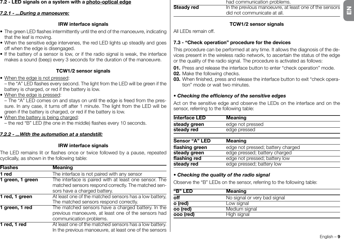 English – 97.2-LEDsignalsonasystemwithaphoto-opticaledge7.2.1 - ...During a manoeuvre:IRWinterfacesignals•ThegreenLEDashesintermittentlyuntiltheendofthemanoeuvre,indicatingthat the leaf is moving.•Whenthesensitiveedgeintervenes,theredLEDlightsupsteadilyandgoesoff when the edge is disengaged.•Ifthebatteryofasensorislow,oriftheradiosignalisweak,theinterfacemakesasound(beep)every3secondsforthedurationofthemanoeuvre.TCW1/2sensorsignals•When the edge is not pressed: –the“A”LEDasheseverysecond.ThelightfromtheLEDwillbegreenifthebattery is charged, or red if the battery is low.•When the edge is pressed: –The“A”LEDcomesonandstaysonuntiltheedgeisfreedfromthepres-sure.Inanycase,itturnsoffafter1minute.ThelightfromtheLEDwillbegreen if the battery is charged, or red if the battery is low.•When the battery is being charged: –thered“B”LED(theoneinthemiddle)ashesevery10seconds.7.2.2 - ...With the automation at a standstill:IRWinterfacesignalsTheLEDremainslitorashesonceortwicefollowedbyapause,repeatedcyclically, as shown in the following table:Flashes Meaning1red  The interface is not paired with any sensor1green,1green  The interface is paired with at least one sensor. The matched sensors respond correctly. The matched sen-sors have a charged battery.1red,1green  At least one of the matched sensors has a low battery, The matched sensors respond correctly.1green,1red  The matched sensors have a charged battery. In the previous manoeuvre, at least one of the sensors had communication problems.1red,1red  At least one of the matched sensors has a low battery. In the previous manoeuvre, at least one of the sensors had communication problems.Steadyred  In the previous manoeuvre, at least one of the sensors did not communicate at all.TCW1/2sensorsignalsAllLEDsremainoff.7.3-“Checkoperation”procedureforthedevicesThis procedure can be performed at any time. It allows the diagnosis of the de-vicespresentinthewirelessradionetwork,toascertainthestatusoftheedgeor the quality of the radio signal. The procedure is activated as follows:01.Pressandreleasetheinterfacebuttontoenter“checkoperation”mode.02.Makethefollowingchecks.03.Whennished,pressandreleasetheinterfacebuttontoexit“checkopera-tion” mode or wait two minutes.• Checking the efciency of the sensitive edgesActonthesensitiveedgeandobservetheLEDsontheinterfaceandonthesensor, referring to the following table:InterfaceLED Meaningsteadygreen  edge not pressedsteadyred  edge pressedSensor“A”LED Meaningashinggreen  edge not pressed; battery chargedsteadygreen  edge pressed; battery chargedashingred  edge not pressed; battery lowsteadyred  edge pressed; battery low• Checking the quality of the radio signalObservethe“B”LEDsonthesensor,referringtothefollowingtable:“B”LED Meaningoff  No signal or very bad signalo(red)  Low signaloo(red) Mediumsignalooo(red) HighsignalEN