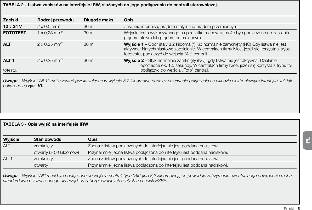 Polski–5TABELA3-OpiswyjśćnainterfejsieIRWWyjście Stanobwodu OpisALT zamknięty Żadnazlistewpodłączonychdointerfejsuniejestpoddananaciskowi. otwarty(&gt;50kiloomów) Przynajmniejjednalistwapodłączonadointerfejsujestpoddananaciskowi.ALT1 zamknięty Żadnazlistewpodłączonychdointerfejsuniejestpoddananaciskowi. otwarty Przynajmniejjednalistwapodłączonadointerfejsujestpoddananaciskowi.Uwaga – Wyjście “Alt” musi być podłączone do wejścia centrali typu “Alt” (lub 8,2 kiloomowej), co powoduje zatrzymanie ewentualnego odwrócenia ruchu, standardowo przeznaczonego dla urządzeń zabezpieczających czułych na nacisk PSPE.TABELA2-ListwazaciskównainterfejsieIRW,służącychdojegopodłączaniadocentralisterowniczej.Zaciski Rodzajprzewodu Długośćmaks. Opis12÷24V 2x0,5mm2 30m Zasilanieinterfejsu;prądemstałymlubprądemprzemiennym.FOTOTEST 1x0,25mm2 30m Wejścietestuwykonywanegonapoczątkumanewru;możebyćpodłączonedozasilania   prądemstałymlubprądemprzemiennym.ALT 2x0,25mm2 30m Wyjście1–Opórstały8,2kilooma(*)lubnormalniezamknięty(NC)Gdylistwaniejest   aktywna:Natychmiastowezadziałanie.WcentralachrmyNice,jeżelisiękorzystaztrybu   fototestu,podłączyćdowejścia“Alt”centrali.ALT1 2x0,25mm2 30m Wyjście2–Styknormalniezamknięty(NC),gdylistwaniejestaktywna:Działanie    opóźnioneok.1,5sekundy.WcentralachrmyNice,jeżelisiękorzystaztrybufo-totestu,    podłączyćdowejścia„Foto”centrali.Uwaga – Wyjście “Alt 1” może zostać przekształcone w wyjście 8,2 kiloomowe poprzez przerwanie połączenia na układzie elektronicznym interfejsu, tak jak pokazano na rys. 10.PL