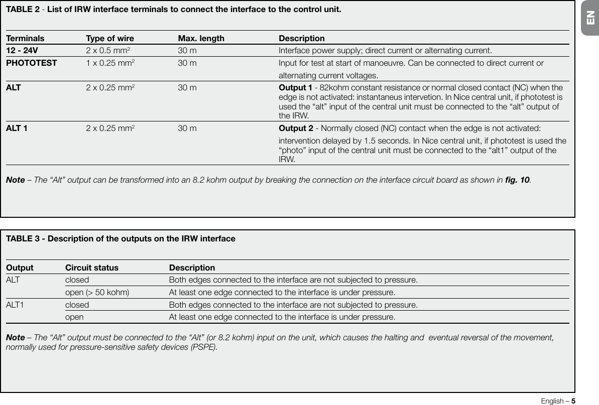 English – 5TABLE3 -DescriptionoftheoutputsontheIRWinterfaceOutput Circuitstatus DescriptionALT closed  Bothedgesconnectedtotheinterfacearenotsubjectedtopressure. open(&gt;50kohm) Atleastoneedgeconnectedtotheinterfaceisunderpressure.ALT1 closed  Bothedgesconnectedtotheinterfacearenotsubjectedtopressure.  open  At least one edge connected to the interface is under pressure.Note – The “Alt” output must be connected to the “Alt” (or 8.2 kohm) input on the unit, which causes the halting and  eventual reversal of the movement, normally used for pressure-sensitive safety devices (PSPE).TABLE2- ListofIRWinterfaceterminalstoconnecttheinterfacetothecontrolunit.Terminals Typeofwire Max.length Description12-24V 2x0.5mm2  30 m  Interface power supply; direct current or alternating current.PHOTOTEST 1x0.25mm2 30m Inputfortestatstartofmanoeuvre.Canbeconnectedtodirectcurrentor      alternating current voltages.ALT 2x0.25mm2  30 m  Output1-82kohmconstantresistanceornormalclosedcontact(NC)whenthe      edge is not activated: instantaneus intervetion. In Nice central unit, if phototest is        used the “alt” input of the central unit must be connected to the “alt” output of        the IRW.ALT1 2x0.25mm2  30 m  Output2-Normallyclosed(NC)contactwhentheedgeisnotactivated:   interventiondelayedby1.5seconds.InNicecentralunit,ifphototestisusedthe      “photo” input of the central unit must be connected to the “alt1” output of the       IRW.Note – The “Alt” output can be transformed into an 8.2 kohm output by breaking the connection on the interface circuit board as shown in g. 10.EN