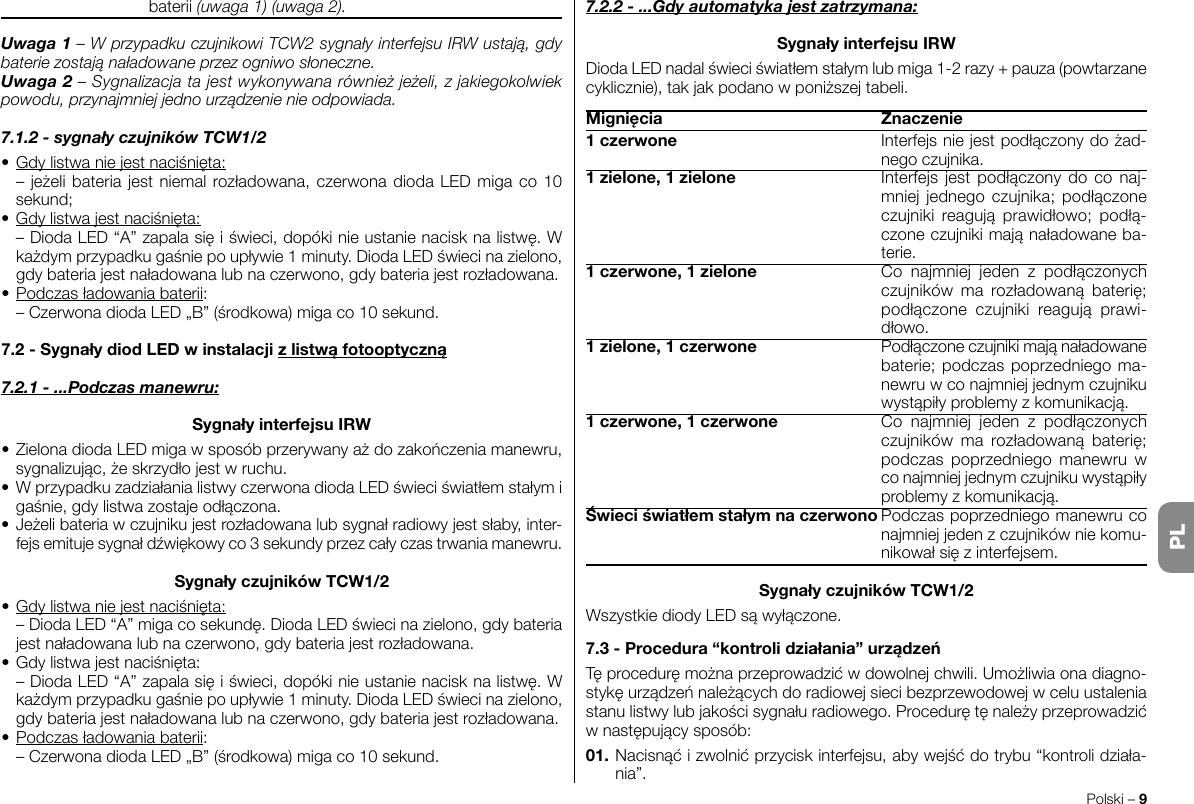 Polski–9baterii(uwaga 1) (uwaga 2).Uwaga 1 – W przypadku czujnikowi TCW2 sygnały interfejsu IRW ustają, gdy baterie zostają naładowane przez ogniwo słoneczne.Uwaga 2 – Sygnalizacja ta jest wykonywana również jeżeli, z jakiegokolwiek powodu, przynajmniej jedno urządzenie nie odpowiada.7.1.2 - sygnały czujników TCW1/2•Gdylistwaniejestnaciśnięta: –jeżelibateriajestniemalrozładowana,czerwonadiodaLEDmigaco10sekund;•Gdylistwajestnaciśnięta: –DiodaLED“A”zapalasięiświeci,dopókinieustanienacisknalistwę.Wkażdymprzypadkugaśniepoupływie1minuty.DiodaLEDświecinazielono,gdybateriajestnaładowanalubnaczerwono,gdybateriajestrozładowana.•Podczasładowaniabaterii: –CzerwonadiodaLED„B”(środkowa)migaco10sekund.7.2-SygnałydiodLEDwinstalacjizlistwąfotooptyczną7.2.1 - ...Podczas manewru:SygnałyinterfejsuIRW•ZielonadiodaLEDmigawsposóbprzerywanyażdozakończeniamanewru,sygnalizując,żeskrzydłojestwruchu.•WprzypadkuzadziałanialistwyczerwonadiodaLEDświeciświatłemstałymigaśnie,gdylistwazostajeodłączona.•Jeżelibateriawczujnikujestrozładowanalubsygnałradiowyjestsłaby,inter-fejsemitujesygnałdźwiękowyco3sekundyprzezcałyczastrwaniamanewru.SygnałyczujnikówTCW1/2•Gdylistwaniejestnaciśnięta: –DiodaLED“A”migacosekundę.DiodaLEDświecinazielono,gdybateriajestnaładowanalubnaczerwono,gdybateriajestrozładowana.•Gdylistwajestnaciśnięta: –DiodaLED“A”zapalasięiświeci,dopókinieustanienacisknalistwę.Wkażdymprzypadkugaśniepoupływie1minuty.DiodaLEDświecinazielono,gdybateriajestnaładowanalubnaczerwono,gdybateriajestrozładowana.•Podczasładowaniabaterii: –CzerwonadiodaLED„B”(środkowa)migaco10sekund.7.2.2 - ...Gdy automatyka jest zatrzymana:SygnałyinterfejsuIRWDiodaLEDnadalświeciświatłemstałymlubmiga1-2razy+pauza(powtarzanecyklicznie),takjakpodanowponiższejtabeli.Mignięcia Znaczenie1czerwone Interfejsniejestpodłączonydożad-negoczujnika.1zielone,1zielone Interfejsjestpodłączonydo co naj-mniejjednego czujnika; podłączoneczujniki reagują prawidłowo; podłą-czoneczujnikimająnaładowaneba-terie.1czerwone,1zielone Co najmniej jeden z podłączonychczujników ma rozładowaną baterię;podłączone czujniki reagują prawi-dłowo.1zielone,1czerwone Podłączoneczujnikimająnaładowanebaterie;podczaspoprzedniegoma-newruwconajmniejjednymczujnikuwystąpiłyproblemyzkomunikacją.1czerwone,1czerwone Co najmniej jeden z podłączonychczujników ma rozładowaną baterię;podczas poprzedniego manewru wconajmniejjednymczujnikuwystąpiłyproblemyzkomunikacją.ŚwieciświatłemstałymnaczerwonoPodczaspoprzedniegomanewruconajmniejjedenzczujnikówniekomu-nikowałsięzinterfejsem.SygnałyczujnikówTCW1/2WszystkiediodyLEDsąwyłączone.7.3-Procedura“kontrolidziałania”urządzeńTęproceduręmożnaprzeprowadzićwdowolnejchwili.Umożliwiaonadiagno-stykęurządzeńnależącychdoradiowejsiecibezprzewodowejwceluustaleniastanulistwylubjakościsygnałuradiowego.Procedurętęnależyprzeprowadzićwnastępującysposób:01.Nacisnąćizwolnićprzyciskinterfejsu,abywejśćdotrybu“kontrolidziała-nia”.PL