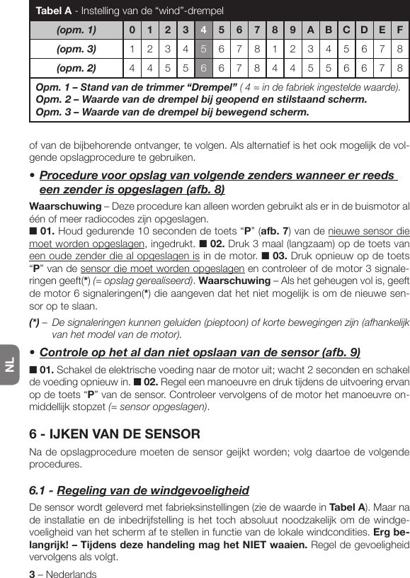 NL3 – Nederlandsof van de bijbehorende ontvanger, te volgen. Als alternatief is het ook mogelijk de vol-gende opslagprocedure te gebruiken.•Procedurevooropslagvanvolgendezenderswanneererreedseenzenderisopgeslagen(afb.8)Waarschuwing – Deze procedure kan alleen worden gebruikt als er in de buismotor al één of meer radiocodes zijn opgeslagen.■ 01. Houd gedurende 10 seconden de toets “P” (afb. 7) van de nieuwe sensor die moet worden opgeslagen, ingedrukt. ■ 02. Druk 3 maal (langzaam) op de toets van een oude zender die al opgeslagen is in de motor. ■ 03. Druk opnieuw op de toets “P” van de sensor die moet worden opgeslagen en controleer of de motor 3 signale-ringen geeft(*) (= opslag gerealiseerd). Waarschuwing – Als het geheugen vol is, geeft de motor 6 signaleringen(*) die aangeven dat het niet mogelijk is om de nieuwe sen-sor op te slaan.(*) –  De signaleringen kunnen geluiden (pieptoon) of korte bewegingen zijn (afhankelijk van het model van de motor).•Controleophetaldannietopslaanvandesensor(afb.9)■ 01. Schakel de elektrische voeding naar de motor uit; wacht 2 seconden en schakel de voeding opnieuw in. ■ 02. Regel een manoeuvre en druk tijdens de uitvoering ervan op de toets “P” van de sensor. Controleer vervolgens of de motor het manoeuvre on-middellijk stopzet (= sensor opgeslagen).6 - IJKEN VAN DE SENSORNa de opslagprocedure moeten de sensor geijkt worden; volg daartoe de volgende procedures.6.1-RegelingvandewindgevoeligheidDe sensor wordt geleverd met fabrieksinstellingen (zie de waarde in Tabel A). Maar na de installatie en de inbedrijfstelling is het toch absoluut noodzakelijk om de windge-voeligheid van het scherm af te stellen in functie van de lokale windcondities. Erg be-langrijk! – Tijdens deze handeling mag het NIET waaien. Regel de gevoeligheid vervolgens als volgt.Tabel A - Instelling van de “wind”-drempel(opm.1) 012345 6 7 8 9 A B C D E F(opm.3) 1234567812345678(opm.2) 4455667844556678Opm.1–Standvandetrimmer“Drempel”( 4 = in de fabriek ingestelde waarde).Opm.2–Waardevandedrempelbijgeopendenstilstaandscherm.Opm.3–Waardevandedrempelbijbewegendscherm.