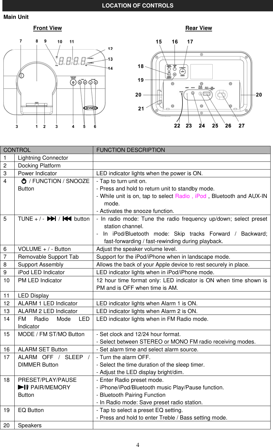   4LOCATION OF CONTROLS Main Unit     Front View                                                                                        Rear View             CONTROL  FUNCTION DESCRIPTION 1  Lightning Connector   2  Docking Platform   3  Power Indicator  LED indicator lights when the power is ON. 4          / FUNCTION / SNOOZE Button - Tap to turn unit on. - Press and hold to return unit to standby mode. - While unit is on, tap to select Radio , iPod , Bluetooth and AUX-IN   mode. - Activates the snooze function. 5  TUNE + / -    /    button -  In  radio  mode:  Tune  the  radio  frequency  up/down;  select  preset station channel. -  In  iPod/Bluetooth  mode:  Skip  tracks  Forward  /  Backward; fast-forwarding / fast-rewinding during playback. 6  VOLUME + / - Button  Adjust the speaker volume level. 7  Removable Support Tab  Support for the iPod/iPhone when in landscape mode. 8  Support Assembly  Allows the back of your Apple device to rest securely in place. 9  iPod LED Indicator  LED indicator lights when in iPod/iPhone mode. 10 PM LED Indicator  12 hour time format only: LED indicator is ON when time shown is PM and is OFF when time is AM. 11 LED Display   12 ALARM 1 LED Indicator  LED indicator lights when Alarm 1 is ON. 13 ALARM 2 LED Indicator  LED indicator lights when Alarm 2 is ON. 14 FM  Radio  Mode  LED Indicator LED indicator lights when in FM Radio mode. 15 MODE / FM ST/MO Button  - Set clock and 12/24 hour format. - Select between STEREO or MONO FM radio receiving modes. 16 ALARM SET Button  - Set alarm time and select alarm source. 17 ALARM  OFF  /  SLEEP  / DIMMER Button - Turn the alarm OFF. - Select the time duration of the sleep timer. - Adjust the LED display bright/dim. 18 PRESET/PLAY/PAUSE / PAIR/MEMORY   Button - Enter Radio preset mode. - iPhone/iPod/Bluetooth music Play/Pause function. - Bluetooth Pairing Function - In Radio mode: Save preset radio station. 19 EQ Button  - Tap to select a preset EQ setting. - Press and hold to enter Treble / Bass setting mode. 20 Speakers   