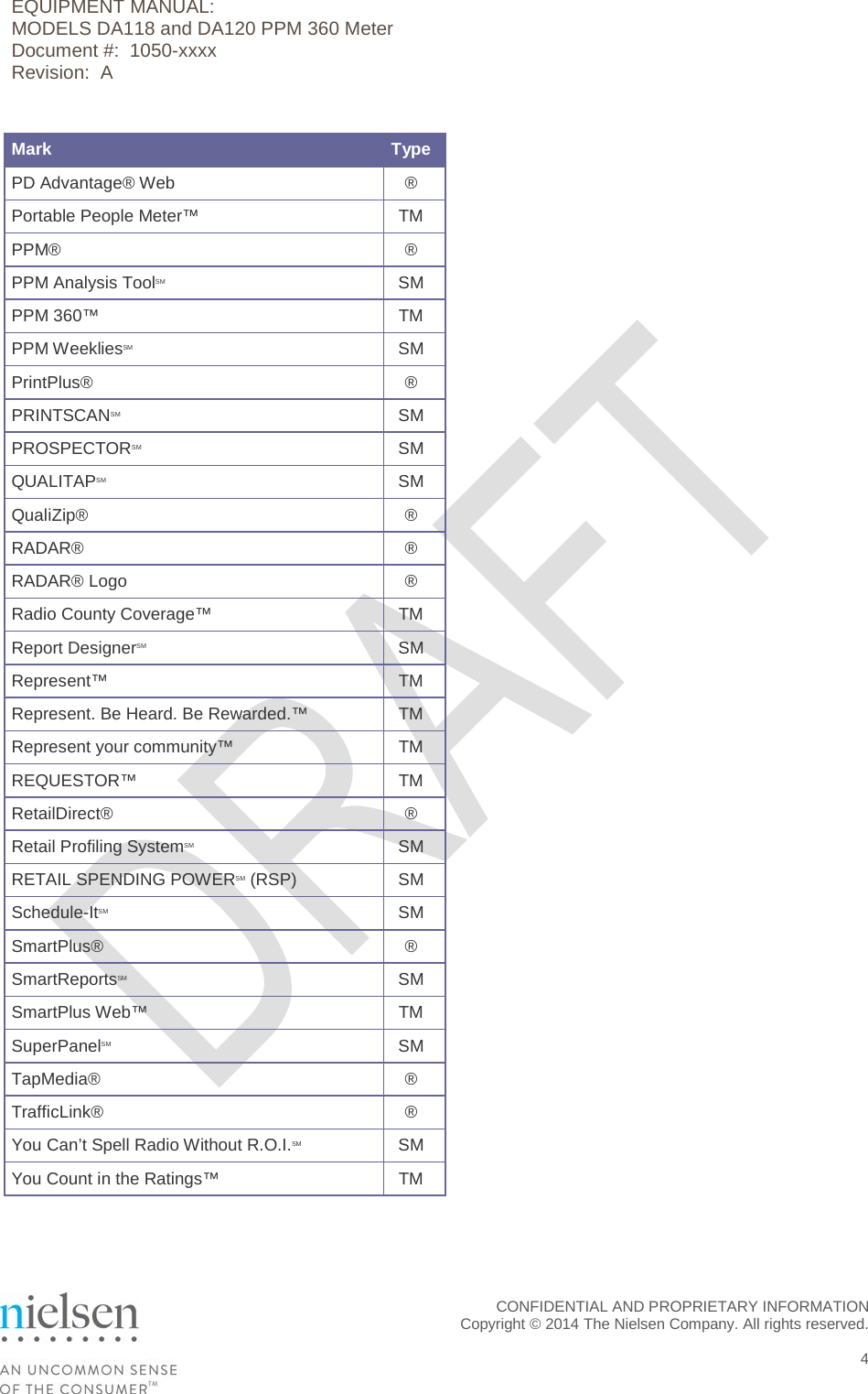 EQUIPMENT MANUAL:  MODELS DA118 and DA120 PPM 360 Meter Document #:  1050-xxxx Revision:  A Mark Type PD Advantage&reg; Web &reg; Portable People Meter&trade;  TM PPM&reg; &reg; PPM Analysis ToolSM SM PPM 360&trade; TM PPM WeekliesSM SM PrintPlus&reg; &reg; PRINTSCANSM SM PROSPECTORSM SM QUALITAPSM SM QualiZip&reg; &reg; RADAR&reg; &reg; RADAR&reg; Logo &reg; Radio County Coverage&trade; TM Report DesignerSM SM Represent&trade; TM Represent. Be Heard. Be Rewarded.&trade; TM Represent your community&trade; TM REQUESTOR&trade;  TM RetailDirect&reg; &reg; Retail Profiling SystemSM SM RETAIL SPENDING POWERSM (RSP) SM Schedule-ItSM  SM SmartPlus&reg; &reg; SmartReportsSM SM SmartPlus Web&trade; TM SuperPanelSM SM TapMedia&reg; &reg; TrafficLink&reg; &reg; You Can&rsquo;t Spell Radio Without R.O.I.SM SM You Count in the Ratings&trade; TM  CONFIDENTIAL AND PROPRIETARY INFORMATION  Copyright &copy; 2014 The Nielsen Company. All rights reserved.    4 