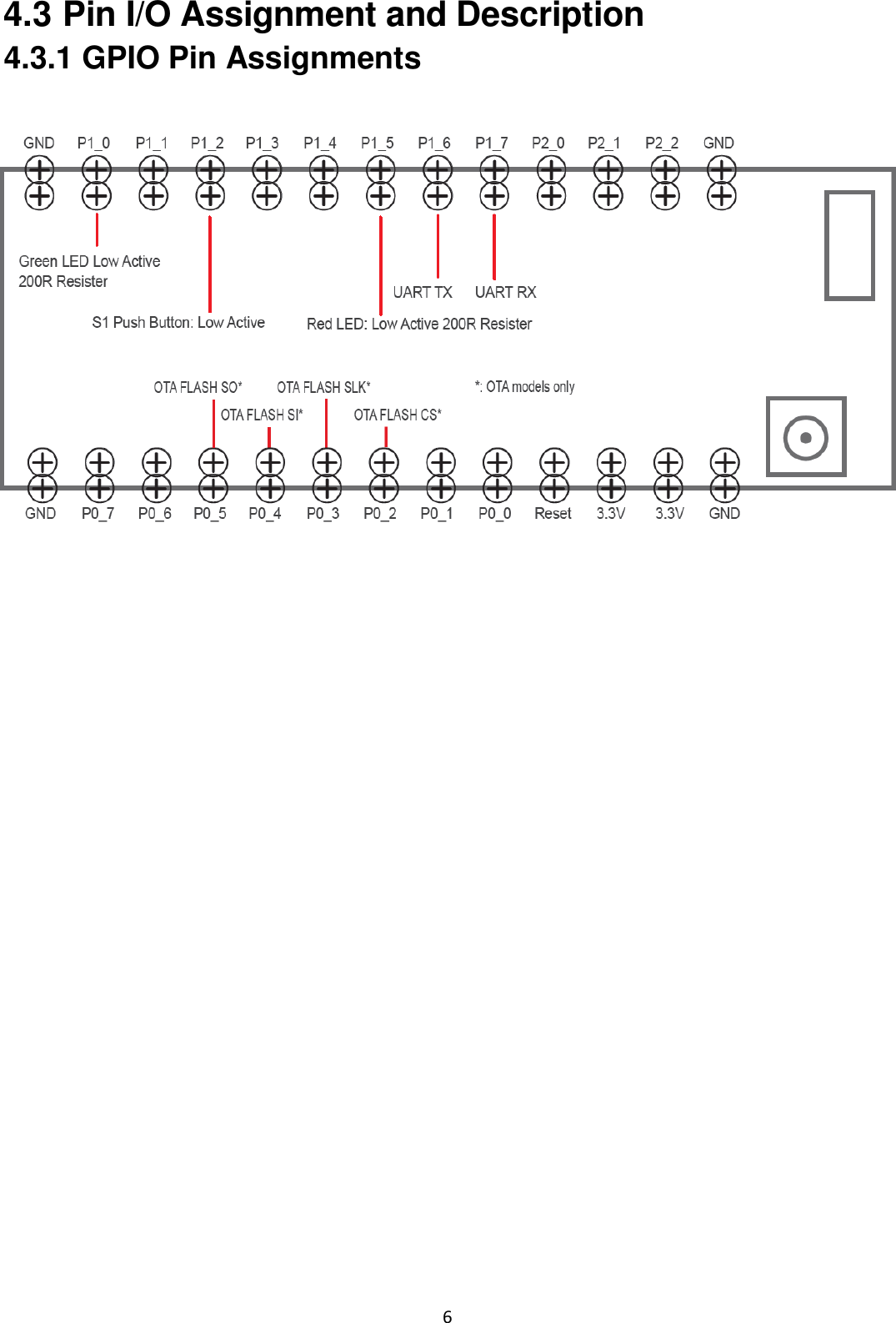    6 4.3 Pin I/O Assignment and Description 4.3.1 GPIO Pin Assignments                                       