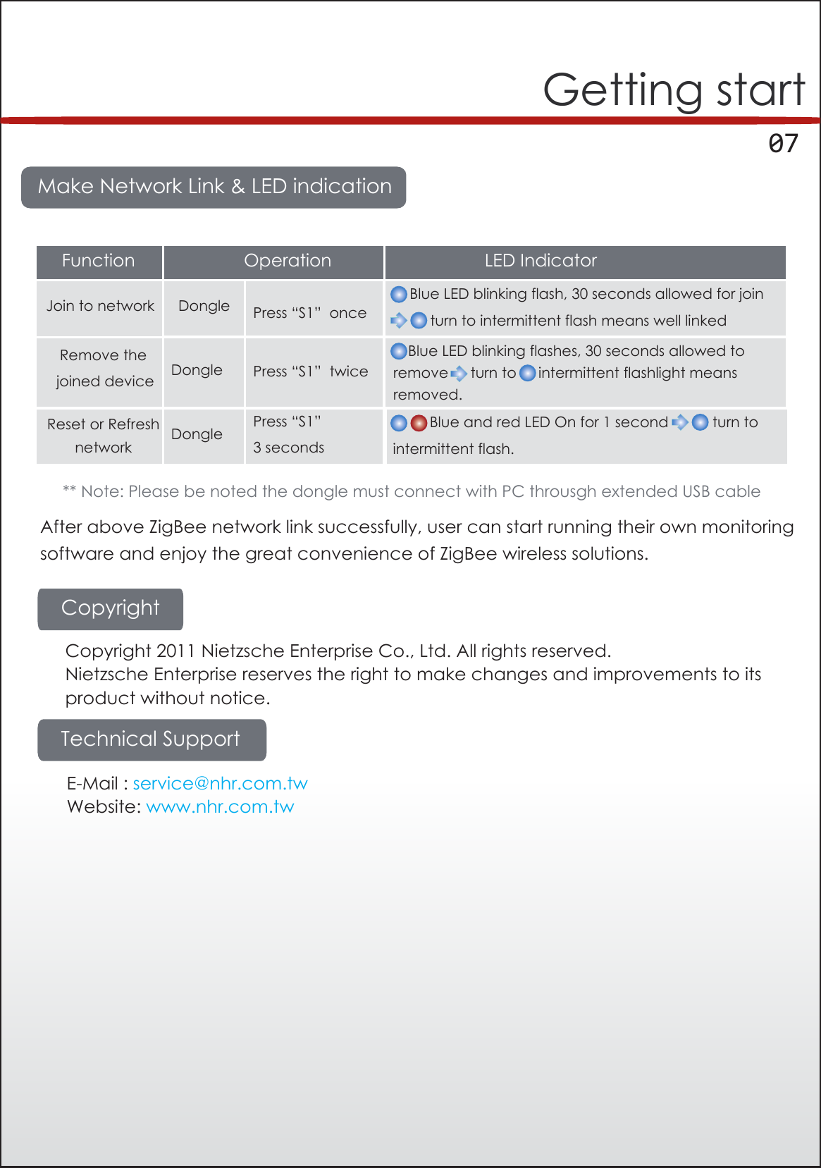      07Getting startMake Network Link &amp; LED indication** Note: Please be noted the dongle must connect with PC throusgh extended USB cableAfter above ZigBee network link successfully, user can start running their own monitoringsoftware and enjoy the great convenience of ZigBee wireless solutions.Join to network Dongle Press “S1”  once    Blue LED blinking flash, 30 seconds allowed for join          turn to intermittent flash means well linkedOperation LED IndicatorFunctionRemove the joined device Dongle Press “S1”  twice　Blue LED blinking flashes, 30 seconds allowed toremove 　turn to　 intermittent flashlight meansremoved.Reset or Refreshnetwork Dongle Press “S1” 3 seconds　　 Blue and red LED On for 1 second　　　turn to intermittent flash. 　Copyright 2011 Nietzsche Enterprise Co., Ltd. All rights reserved.Nietzsche Enterprise reserves the right to make changes and improvements to its product without notice.E-Mail : service@nhr.com.twWebsite: www.nhr.com.twCopyrightTechnical Support