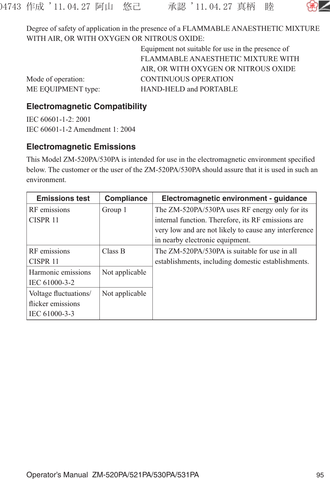 Operator’s Manual  ZM-520PA/521PA/530PA/531PA 95Degree of safety of application in the presence of a FLAMMABLE ANAESTHETIC MIXTUREWITH AIR, OR WITH OXYGEN OR NITROUS OXIDE:  Equipment not suitable for use in the presence of FLAMMABLE ANAESTHETIC MIXTURE WITH  AIR, OR WITH OXYGEN OR NITROUS OXIDEMode of operation:  CONTINUOUS OPERATIONME EQUIPMENT type:  HAND-HELD and PORTABLEElectromagnetic CompatibilityIEC 60601-1-2: 2001IEC 60601-1-2 Amendment 1: 2004Electromagnetic EmissionsThis Model ZM-520PA/530PA is intended for use in the electromagnetic environment speciﬁed below. The customer or the user of the ZM-520PA/530PA should assure that it is used in such an environment.Emissions test Compliance Electromagnetic environment - guidanceRF emissionsCISPR 11Group 1 The ZM-520PA/530PA uses RF energy only for its internal function. Therefore, its RF emissions are very low and are not likely to cause any interference in nearby electronic equipment.RF emissionsCISPR 11Class B The ZM-520PA/530PA is suitable for use in all establishments, including domestic establishments.Harmonic emissionsIEC 61000-3-2Not applicableVoltage ﬂuctuations/ﬂicker emissionsIEC 61000-3-3Not applicable૞ᚑ㒙ጊޓᖘᏆ ᛚ⹺⌀ᨩޓ⌬