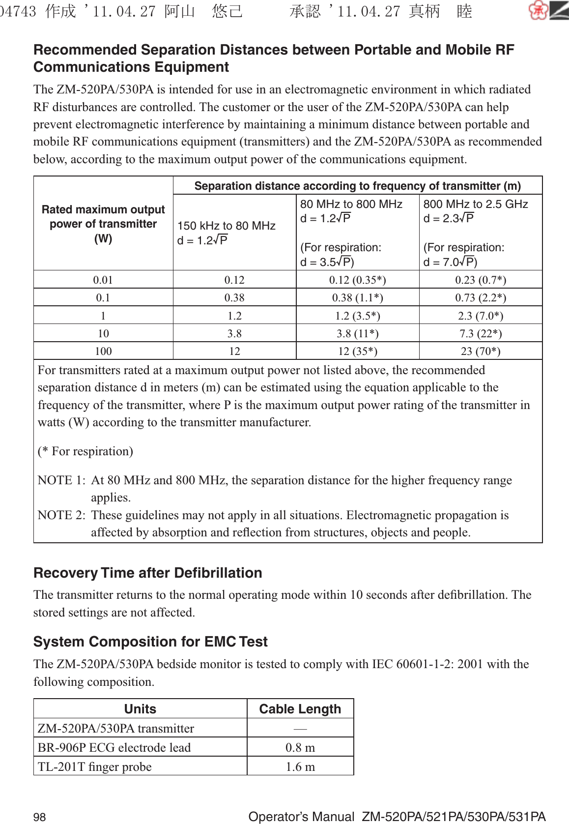 98  Operator’s Manual  ZM-520PA/521PA/530PA/531PARecommended Separation Distances between Portable and Mobile RF Communications EquipmentThe ZM-520PA/530PA is intended for use in an electromagnetic environment in which radiated RF disturbances are controlled. The customer or the user of the ZM-520PA/530PA can help prevent electromagnetic interference by maintaining a minimum distance between portable and mobile RF communications equipment (transmitters) and the ZM-520PA/530PA as recommended below, according to the maximum output power of the communications equipment.Rated maximum output power of transmitter(W)Separation distance according to frequency of transmitter (m)150 kHz to 80 MHzd = 1.2 P80 MHz to 800 MHzd = 1.2 P(For respiration:d = 3.5 P)800 MHz to 2.5 GHzd = 2.3 P(For respiration:d = 7.0 P)0.01 0.12 0.12 (0.35*) 0.23 (0.7*)0.1 0.38 0.38 (1.1*) 0.73 (2.2*)1 1.2 1.2 (3.5*) 2.3 (7.0*)10 3.8 3.8 (11*) 7.3 (22*)100 12 12 (35*) 23 (70*)For transmitters rated at a maximum output power not listed above, the recommended separation distance d in meters (m) can be estimated using the equation applicable to the frequency of the transmitter, where P is the maximum output power rating of the transmitter in watts (W) according to the transmitter manufacturer. (* For respiration)NOTE 1:  At 80 MHz and 800 MHz, the separation distance for the higher frequency range applies. NOTE 2:  These guidelines may not apply in all situations. Electromagnetic propagation is affected by absorption and reﬂection from structures, objects and people.Recovery Time after DeﬁbrillationThe transmitter returns to the normal operating mode within 10 seconds after deﬁbrillation. The stored settings are not affected.System Composition for EMC TestThe ZM-520PA/530PA bedside monitor is tested to comply with IEC 60601-1-2: 2001 with the following composition.Units Cable LengthZM-520PA/530PA transmitter —BR-906P ECG electrode lead 0.8 mTL-201T ﬁnger probe 1.6 m૞ᚑ㒙ጊޓᖘᏆ ᛚ⹺⌀ᨩޓ⌬