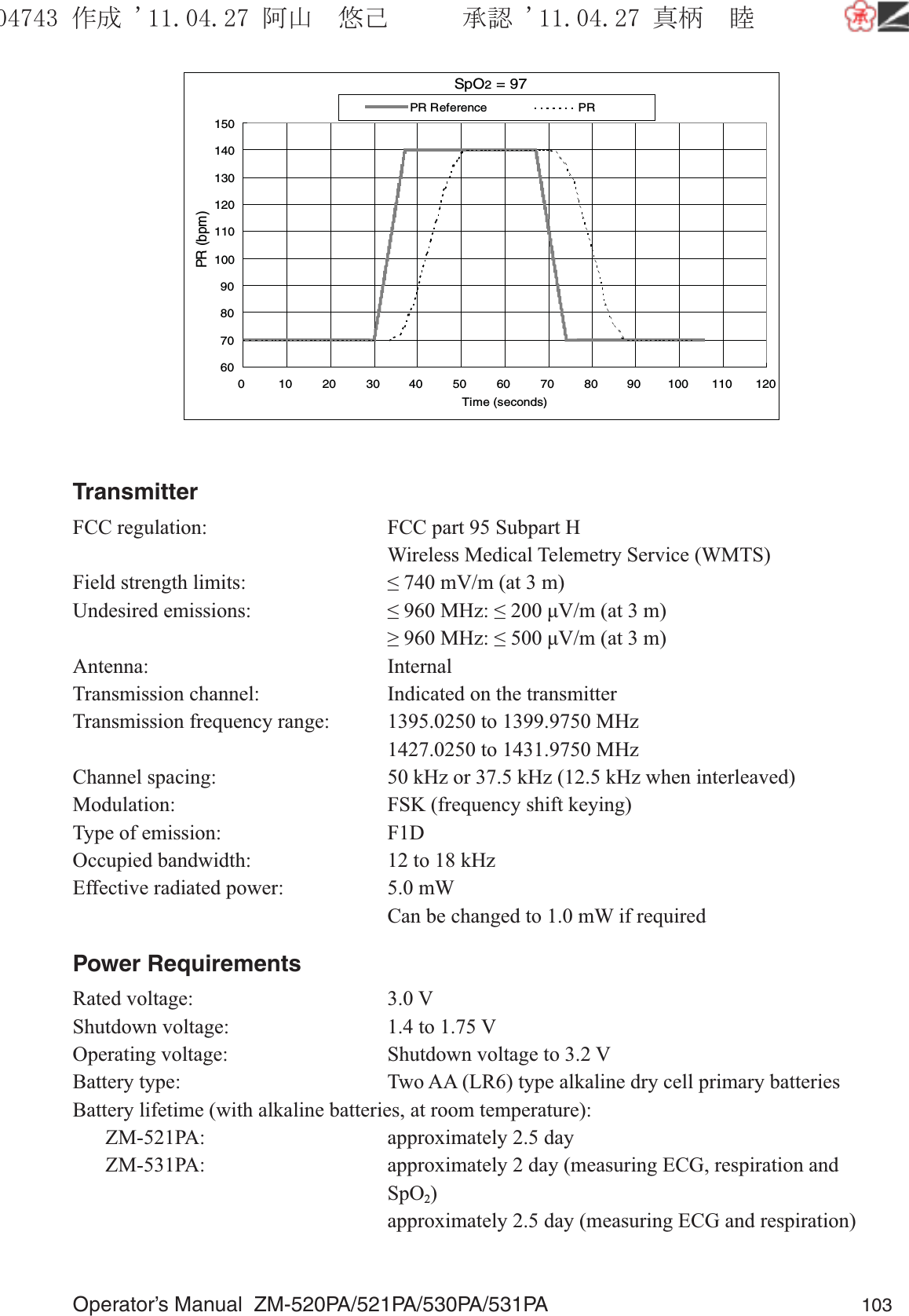 Operator’s Manual  ZM-520PA/521PA/530PA/531PA 103SpO2=97607080901001101201301401500 102030405060708090100110120Time (seconds)PR (bpm)PR ReferencePRTransmitterFCC regulation:  FCC part 95 Subpart H  Wireless Medical Telemetry Service (WMTS)Field strength limits:  ≤ 740 mV/m (at 3 m)Undesired emissions:  ≤ 960 MHz: ≤ 200 μV/m (at 3 m)  ≥ 960 MHz: ≤ 500 μV/m (at 3 m)Antenna: InternalTransmission channel:  Indicated on the transmitterTransmission frequency range:  1395.0250 to 1399.9750 MHz  1427.0250 to 1431.9750 MHzChannel spacing:  50 kHz or 37.5 kHz (12.5 kHz when interleaved)Modulation:  FSK (frequency shift keying)Type of emission:  F1DOccupied bandwidth:  12 to 18 kHzEffective radiated power:  5.0 mW   Can be changed to 1.0 mW if requiredPower RequirementsRated voltage:  3.0 VShutdown voltage:  1.4 to 1.75 VOperating voltage:  Shutdown voltage to 3.2 VBattery type:  Two AA (LR6) type alkaline dry cell primary batteriesBattery lifetime (with alkaline batteries, at room temperature):  ZM-521PA:  approximately 2.5 day  ZM-531PA:  approximately 2 day (measuring ECG, respiration and   SpO2)    approximately 2.5 day (measuring ECG and respiration)૞ᚑ㒙ጊޓᖘᏆ ᛚ⹺⌀ᨩޓ⌬