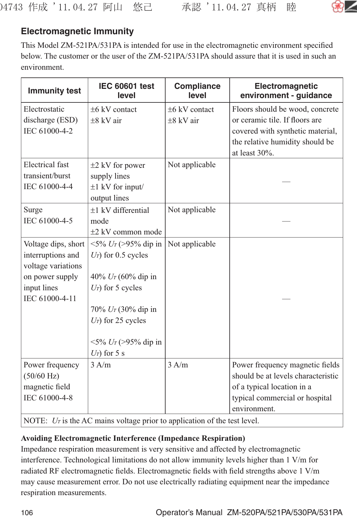 106  Operator’s Manual  ZM-520PA/521PA/530PA/531PAElectromagnetic ImmunityThis Model ZM-521PA/531PA is intended for use in the electromagnetic environment speciﬁed below. The customer or the user of the ZM-521PA/531PA should assure that it is used in such an environment.Immunity test IEC 60601 test levelCompliance levelElectromagnetic environment - guidanceElectrostatic discharge (ESD)IEC 61000-4-2±6 kV contact±8 kV air±6 kV contact±8 kV airFloors should be wood, concrete or ceramic tile. If ﬂoors are covered with synthetic material, the relative humidity should be at least 30%.Electrical fast transient/burstIEC 61000-4-4±2 kV for power supply lines±1 kV for input/output linesNot applicable—SurgeIEC 61000-4-5±1 kV differential mode±2 kV common modeNot applicable—Voltage dips, short interruptions and voltage variations on power supply input linesIEC 61000-4-11&lt;5% UT (&gt;95% dip in UT) for 0.5 cycles40% UT (60% dip in UT) for 5 cycles70% UT (30% dip in UT) for 25 cycles&lt;5% UT (&gt;95% dip in UT) for 5 sNot applicable—Power frequency(50/60 Hz)magnetic ﬁeldIEC 61000-4-83 A/m 3 A/m Power frequency magnetic ﬁelds should be at levels characteristic of a typical location in a typical commercial or hospital environment.NOTE:  UT is the AC mains voltage prior to application of the test level.Avoiding Electromagnetic Interference (Impedance Respiration)Impedance respiration measurement is very sensitive and affected by electromagnetic interference. Technological limitations do not allow immunity levels higher than 1 V/m for radiated RF electromagnetic ﬁelds. Electromagnetic ﬁelds with ﬁeld strengths above 1 V/m may cause measurement error. Do not use electrically radiating equipment near the impedance respiration measurements.૞ᚑ㒙ጊޓᖘᏆ ᛚ⹺⌀ᨩޓ⌬