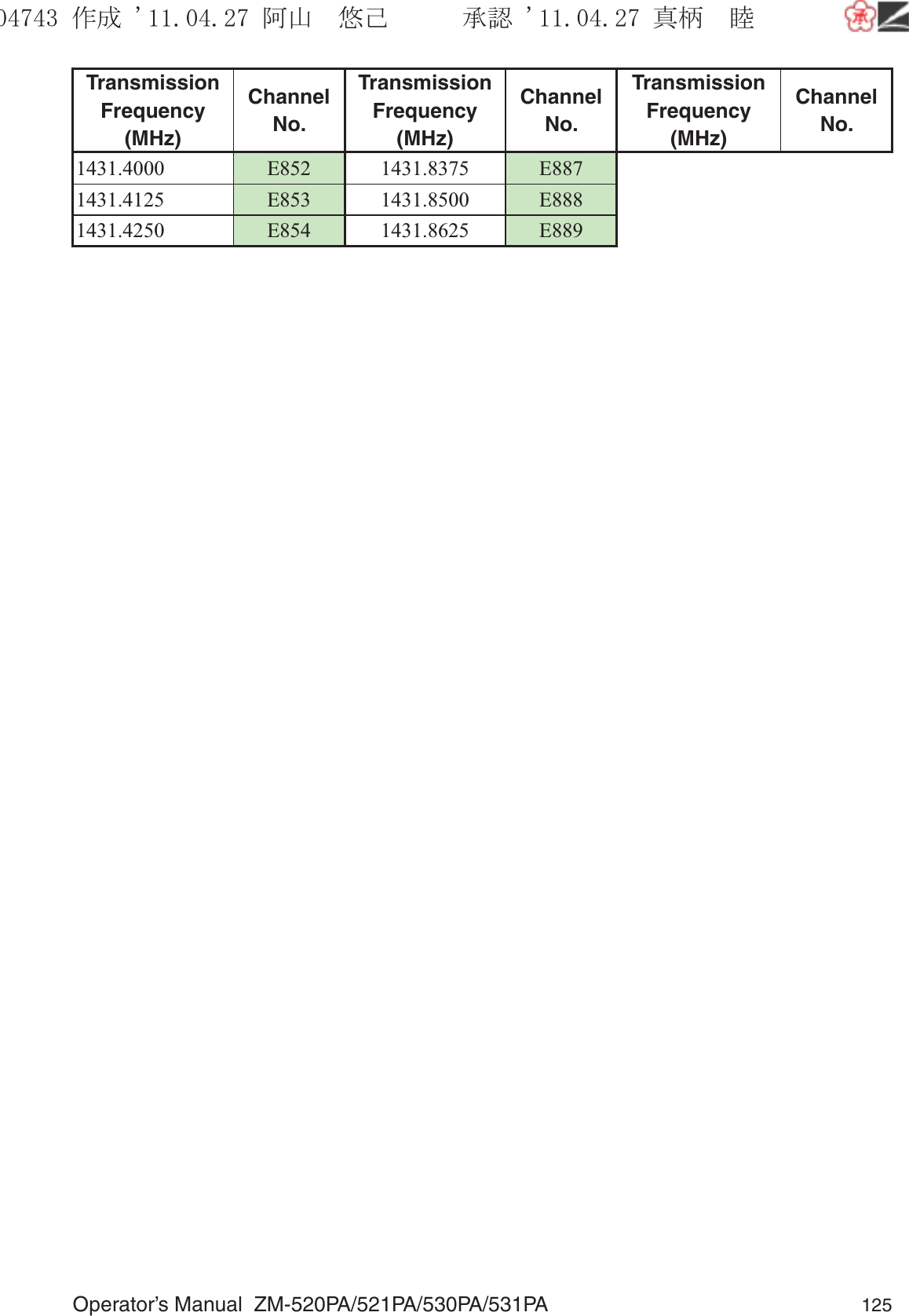 Operator’s Manual  ZM-520PA/521PA/530PA/531PA 125Transmission Frequency (MHz)Channel No.Transmission Frequency (MHz)Channel No.Transmission Frequency (MHz)Channel No.1431.4000 E852 1431.8375 E8871431.4125 E853 1431.8500 E8881431.4250 E854 1431.8625 E889૞ᚑ㒙ጊޓᖘᏆ ᛚ⹺⌀ᨩޓ⌬