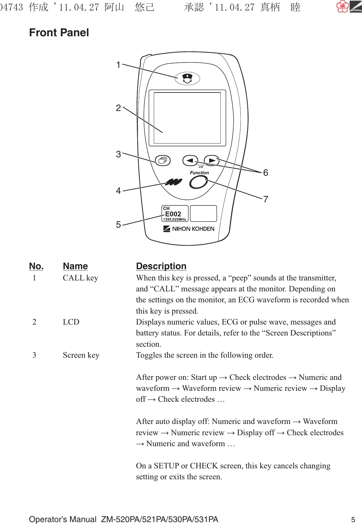 Operator’s Manual  ZM-520PA/521PA/530PA/531PA 5Front Panel1346752No. Name  Description  1  CALL key  When this key is pressed, a “peep” sounds at the transmitter,         and “CALL” message appears at the monitor. Depending on         the settings on the monitor, an ECG waveform is recorded when         this key is pressed.  2  LCD  Displays numeric values, ECG or pulse wave, messages and         battery status. For details, refer to the “Screen Descriptions”        section.  3  Screen key  Toggles the screen in the following order.       After power on: Start up → Check electrodes → Numeric and         waveform → Waveform review → Numeric review → Display         off → Check electrodes …       After auto display off: Numeric and waveform → Waveform         review → Numeric review → Display off → Check electrodes         → Numeric and waveform …       On a SETUP or CHECK screen, this key cancels changing         setting or exits the screen. ૞ᚑ㒙ጊޓᖘᏆ ᛚ⹺⌀ᨩޓ⌬