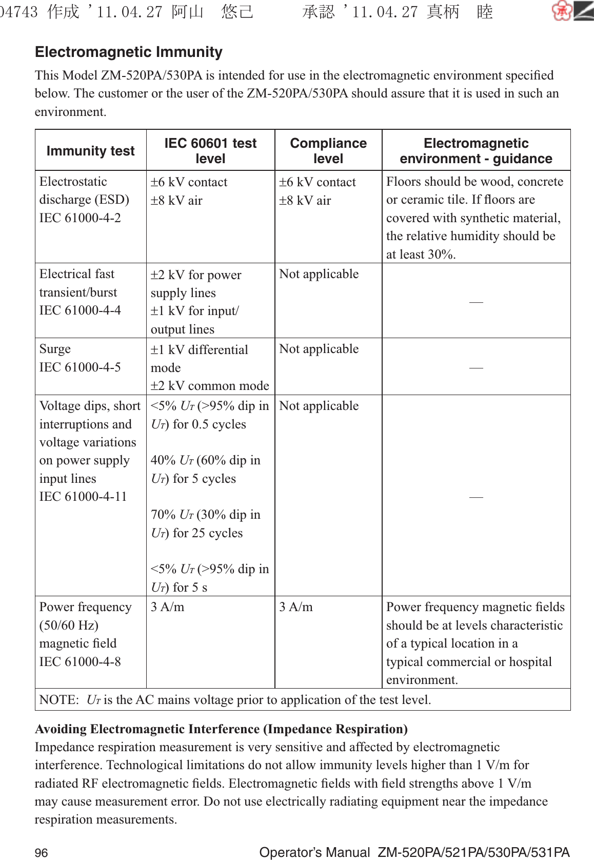 96  Operator’s Manual  ZM-520PA/521PA/530PA/531PAElectromagnetic ImmunityThis Model ZM-520PA/530PA is intended for use in the electromagnetic environment speciﬁed below. The customer or the user of the ZM-520PA/530PA should assure that it is used in such an environment.Immunity test IEC 60601 test levelCompliance levelElectromagnetic environment - guidanceElectrostatic discharge (ESD)IEC 61000-4-2±6 kV contact±8 kV air±6 kV contact±8 kV airFloors should be wood, concrete or ceramic tile. If ﬂoors are covered with synthetic material, the relative humidity should be at least 30%.Electrical fast transient/burstIEC 61000-4-4±2 kV for power supply lines±1 kV for input/output linesNot applicable—SurgeIEC 61000-4-5±1 kV differential mode±2 kV common modeNot applicable—Voltage dips, short interruptions and voltage variations on power supply input linesIEC 61000-4-11&lt;5% UT (&gt;95% dip in UT) for 0.5 cycles40% UT (60% dip in UT) for 5 cycles70% UT (30% dip in UT) for 25 cycles&lt;5% UT (&gt;95% dip in UT) for 5 sNot applicable—Power frequency(50/60 Hz)magnetic ﬁeldIEC 61000-4-83 A/m 3 A/m Power frequency magnetic ﬁelds should be at levels characteristic of a typical location in a typical commercial or hospital environment.NOTE:  UT is the AC mains voltage prior to application of the test level.Avoiding Electromagnetic Interference (Impedance Respiration)Impedance respiration measurement is very sensitive and affected by electromagnetic interference. Technological limitations do not allow immunity levels higher than 1 V/m for radiated RF electromagnetic ﬁelds. Electromagnetic ﬁelds with ﬁeld strengths above 1 V/m may cause measurement error. Do not use electrically radiating equipment near the impedance respiration measurements.૞ᚑ㒙ጊޓᖘᏆ ᛚ⹺⌀ᨩޓ⌬