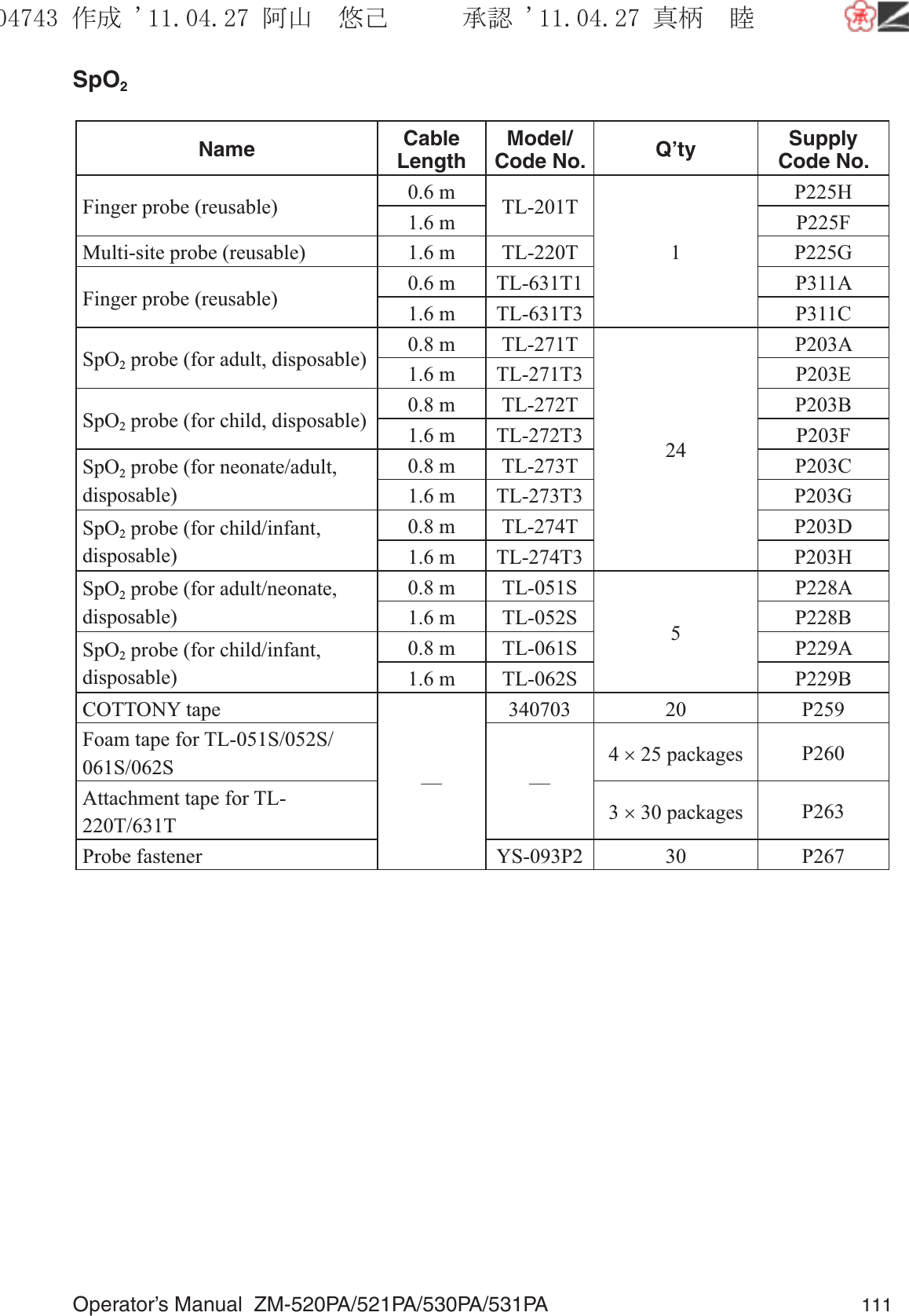 Operator’s Manual  ZM-520PA/521PA/530PA/531PA 111SpO2 Name Cable LengthModel/Code No. Q’ty Supply Code No.Finger probe (reusable) 0.6 m TL-201T1P225H1.6 m P225FMulti-site probe (reusable) 1.6 m TL-220T P225GFinger probe (reusable) 0.6 m TL-631T1 P311A1.6 m TL-631T3 P311CSpO2 probe (for adult, disposable) 0.8 m TL-271T24P203A1.6 m TL-271T3 P203ESpO2 probe (for child, disposable) 0.8 m TL-272T P203B1.6 m TL-272T3 P203FSpO2 probe (for neonate/adult, disposable)0.8 m TL-273T P203C1.6 m TL-273T3 P203GSpO2 probe (for child/infant, disposable)0.8 m TL-274T P203D1.6 m TL-274T3 P203HSpO2 probe (for adult/neonate, disposable)0.8 m TL-051S5P228A1.6 m TL-052S P228BSpO2 probe (for child/infant, disposable)0.8 m TL-061S P229A1.6 m TL-062S P229BCOTTONY tape—340703 20 P259Foam tape for TL-051S/052S/ 061S/062S —4 × 25 packages P260Attachment tape for TL-220T/631T 3 × 30 packages P263Probe fastener YS-093P2 30 P267૞ᚑ㒙ጊޓᖘᏆ ᛚ⹺⌀ᨩޓ⌬