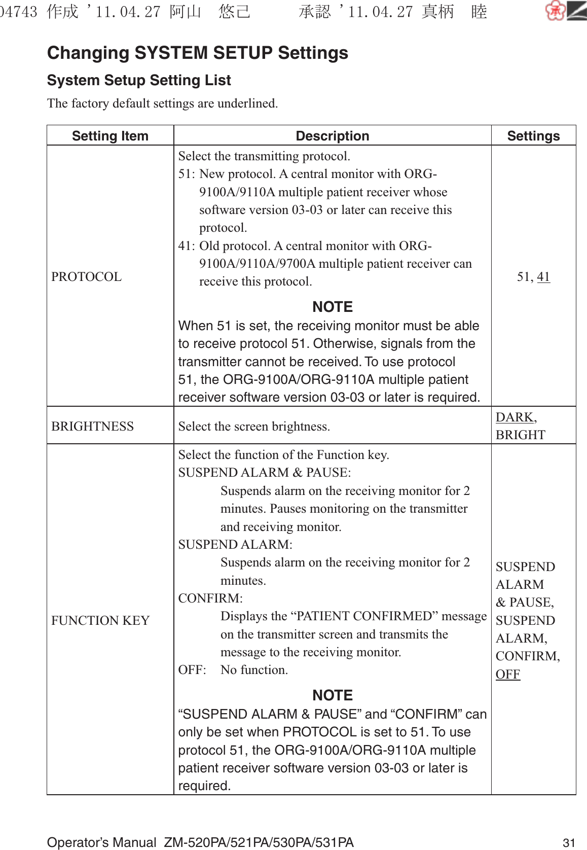 Operator’s Manual  ZM-520PA/521PA/530PA/531PA 31Changing SYSTEM SETUP SettingsSystem Setup Setting ListThe factory default settings are underlined.Setting Item Description SettingsPROTOCOLSelect the transmitting protocol.51: New protocol. A central monitor with ORG-9100A/9110A multiple patient receiver whose software version 03-03 or later can receive this protocol.41: Old protocol. A central monitor with ORG-9100A/9110A/9700A multiple patient receiver can receive this protocol.NOTEWhen 51 is set, the receiving monitor must be able to receive protocol 51. Otherwise, signals from the transmitter cannot be received. To use protocol 51, the ORG-9100A/ORG-9110A multiple patient receiver software version 03-03 or later is required.51, 41BRIGHTNESS Select the screen brightness. DARK, BRIGHTFUNCTION KEYSelect the function of the Function key.SUSPEND ALARM &amp; PAUSE:  Suspends alarm on the receiving monitor for 2 minutes. Pauses monitoring on the transmitter and receiving monitor.SUSPEND ALARM:  Suspends alarm on the receiving monitor for 2 minutes.CONFIRM:  Displays the “PATIENT CONFIRMED” message on the transmitter screen and transmits the message to the receiving monitor.OFF: No function.NOTE“SUSPEND ALARM &amp; PAUSE” and “CONFIRM” can only be set when PROTOCOL is set to 51. To use protocol 51, the ORG-9100A/ORG-9110A multiple patient receiver software version 03-03 or later is required.SUSPEND ALARM &amp; PAUSE, SUSPEND ALARM, CONFIRM, OFF૞ᚑ㒙ጊޓᖘᏆ ᛚ⹺⌀ᨩޓ⌬