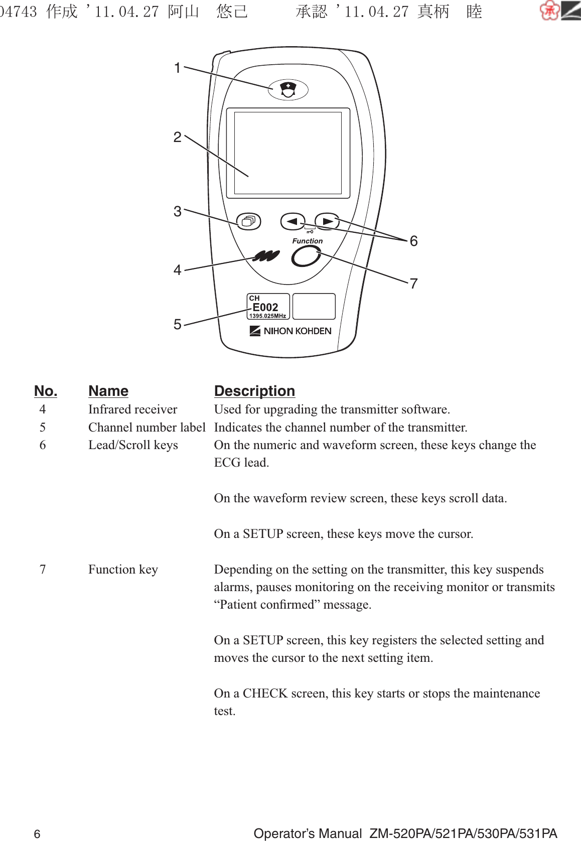 6  Operator’s Manual  ZM-520PA/521PA/530PA/531PA1346752No. Name  Description  4  Infrared receiver  Used for upgrading the transmitter software.  5  Channel number label  Indicates the channel number of the transmitter.  6  Lead/Scroll keys  On the numeric and waveform screen, these keys change the        ECG lead.       On the waveform review screen, these keys scroll data.       On a SETUP screen, these keys move the cursor.  7  Function key  Depending on the setting on the transmitter, this key suspends         alarms, pauses monitoring on the receiving monitor or transmits         “Patient conﬁrmed” message.       On a SETUP screen, this key registers the selected setting and         moves the cursor to the next setting item.       On a CHECK screen, this key starts or stops the maintenance        test.૞ᚑ㒙ጊޓᖘᏆ ᛚ⹺⌀ᨩޓ⌬