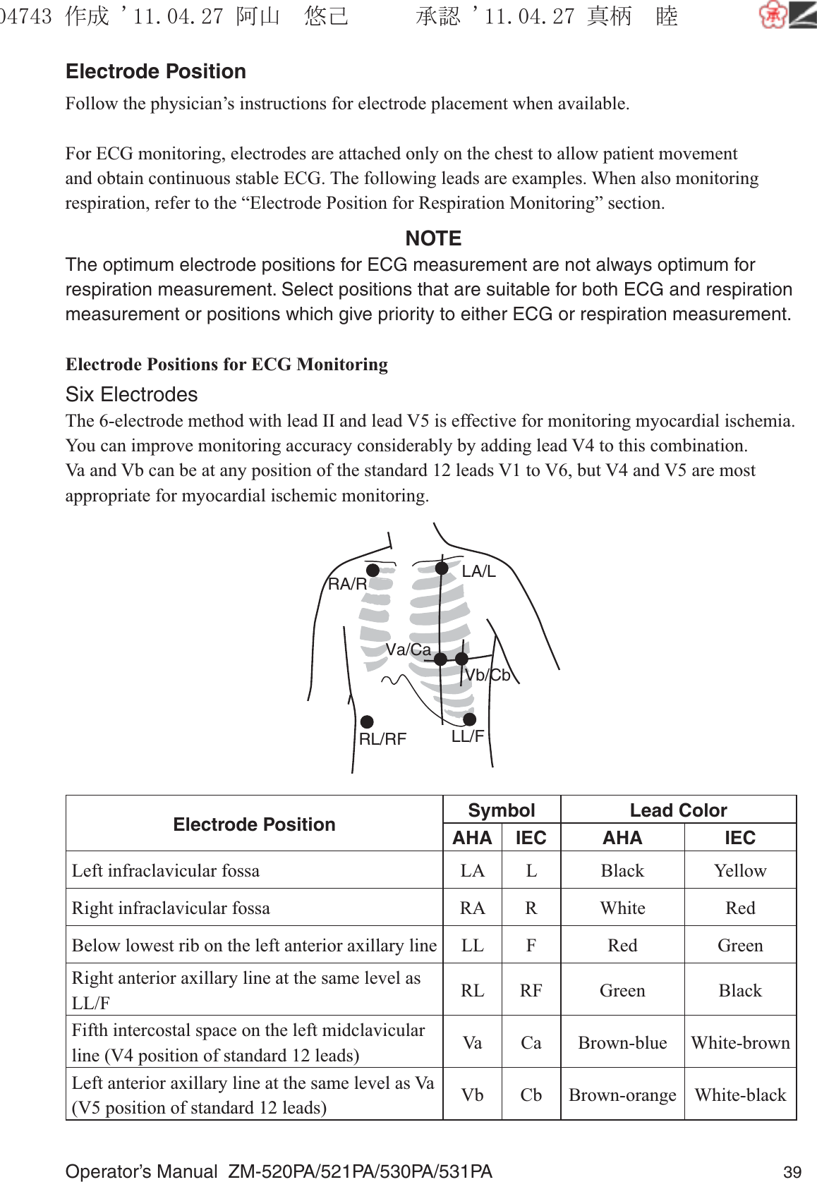 Operator’s Manual  ZM-520PA/521PA/530PA/531PA 39Electrode PositionFollow the physician’s instructions for electrode placement when available.For ECG monitoring, electrodes are attached only on the chest to allow patient movement and obtain continuous stable ECG. The following leads are examples. When also monitoring respiration, refer to the “Electrode Position for Respiration Monitoring” section.NOTEThe optimum electrode positions for ECG measurement are not always optimum for respiration measurement. Select positions that are suitable for both ECG and respiration measurement or positions which give priority to either ECG or respiration measurement.Electrode Positions for ECG MonitoringSix ElectrodesThe 6-electrode method with lead II and lead V5 is effective for monitoring myocardial ischemia.You can improve monitoring accuracy considerably by adding lead V4 to this combination. Va and Vb can be at any position of the standard 12 leads V1 to V6, but V4 and V5 are most appropriate for myocardial ischemic monitoring.RA/R LA/LRL/RF LL/FVa/CaVb/CbElectrode Position Symbol Lead ColorAHA IEC AHA IECLeft infraclavicular fossa LA L Black YellowRight infraclavicular fossa RA R White RedBelow lowest rib on the left anterior axillary line LL F Red GreenRight anterior axillary line at the same level as LL/F RL RF Green BlackFifth intercostal space on the left midclavicular line (V4 position of standard 12 leads) Va Ca Brown-blue White-brownLeft anterior axillary line at the same level as Va (V5 position of standard 12 leads) Vb Cb Brown-orange White-black૞ᚑ㒙ጊޓᖘᏆ ᛚ⹺⌀ᨩޓ⌬