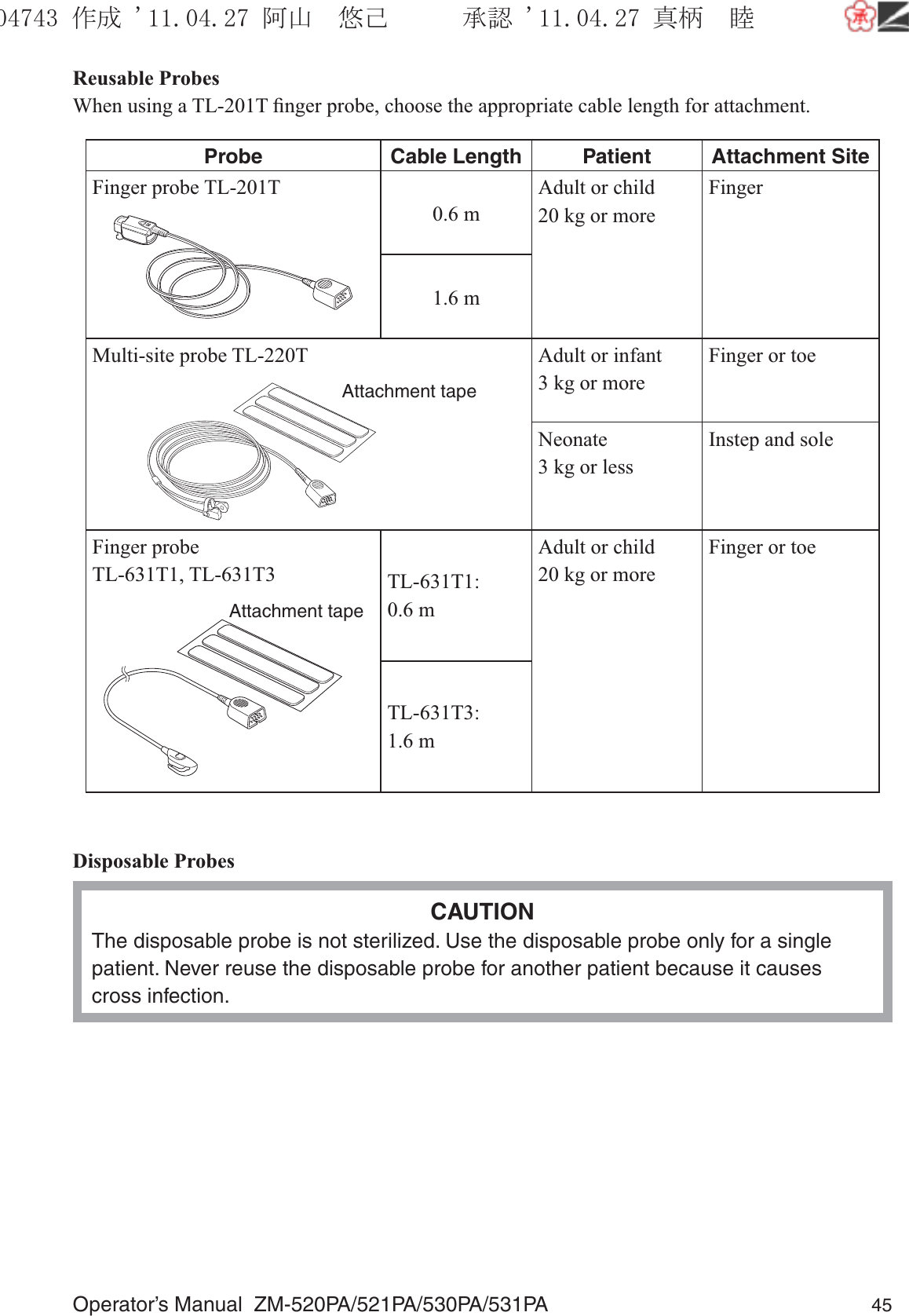 Operator’s Manual  ZM-520PA/521PA/530PA/531PA 45Reusable ProbesWhen using a TL-201T ﬁnger probe, choose the appropriate cable length for attachment.Probe Cable Length Patient Attachment SiteFinger probe TL-201T0.6 mAdult or child20 kg or moreFinger1.6 mMulti-site probe TL-220TAttachment tapeAdult or infant3 kg or moreFinger or toeNeonate3 kg or lessInstep and soleFinger probeTL-631T1, TL-631T3Attachment tapeTL-631T1: 0.6 mAdult or child20 kg or moreFinger or toeTL-631T3: 1.6 mDisposable ProbesCAUTIONThe disposable probe is not sterilized. Use the disposable probe only for a single patient. Never reuse the disposable probe for another patient because it causes cross infection.૞ᚑ㒙ጊޓᖘᏆ ᛚ⹺⌀ᨩޓ⌬