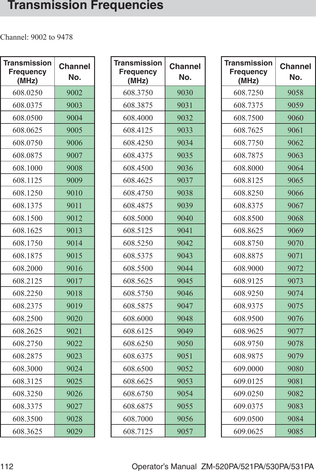 112  Operator’s Manual  ZM-520PA/521PA/530PA/531PATransmission Frequencies&amp;KDQQHOWRTransmissionFrequency(MHz)Channel No.                            TransmissionFrequency(MHz)Channel No.                            TransmissionFrequency(MHz)Channel No.                            