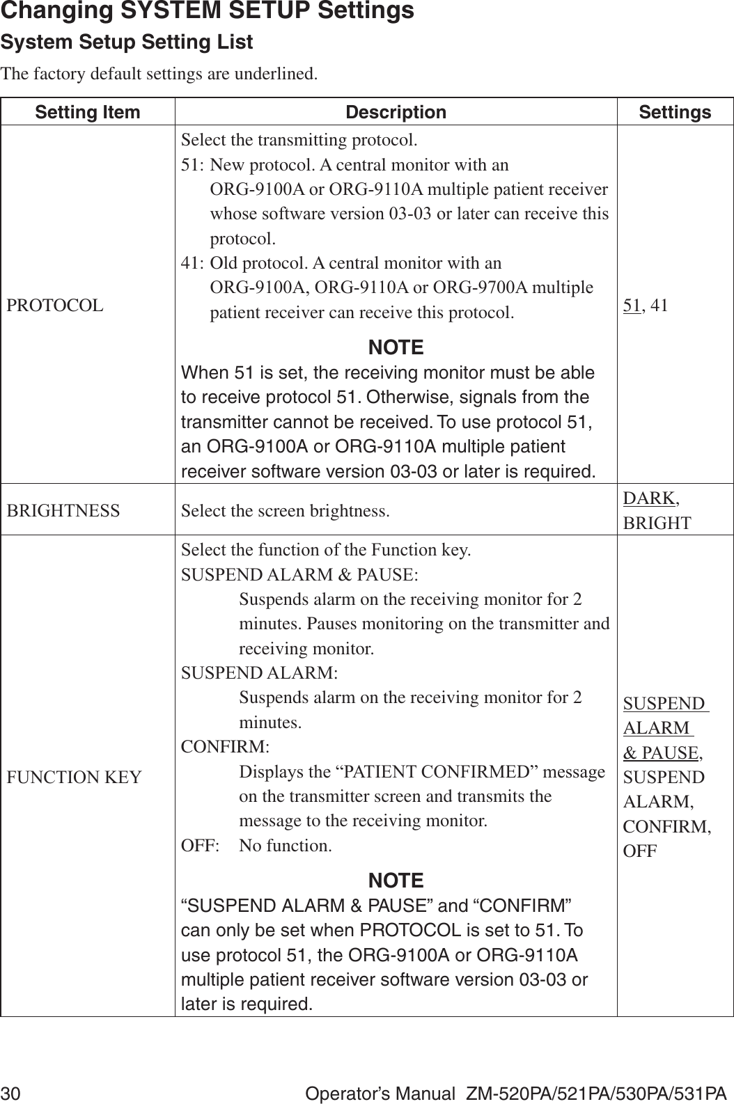 30  Operator’s Manual  ZM-520PA/521PA/530PA/531PAChanging SYSTEM SETUP SettingsSystem Setup Setting ListThe factory default settings are underlined.Setting Item Description SettingsPROTOCOLSelect the transmitting protocol.51: New protocol. A central monitor with an  25*$RU25*$PXOWLSOHSDWLHQWUHFHLYHUZKRVHVRIWZDUHYHUVLRQRUODWHUFDQUHFHLYHWKLVprotocol.41: Old protocol. A central monitor with an  25*$25*$RU25*$PXOWLSOHpatient receiver can receive this protocol.NOTEWhen 51 is set, the receiving monitor must be able to receive protocol 51. Otherwise, signals from the transmitter cannot be received. To use protocol 51, an ORG-9100A or ORG-9110A multiple patient receiver software version 03-03 or later is required.51, 41%5,*+71(66 Select the screen brightness. DARK, %5,*+7)81&amp;7,21.(&lt;6HOHFWWKHIXQFWLRQRIWKH)XQFWLRQNH\6863(1&apos;$/$503$86(  Suspends alarm on the receiving monitor for 2 minutes. Pauses monitoring on the transmitter and receiving monitor.6863(1&apos;$/$50  Suspends alarm on the receiving monitor for 2 minutes.CONFIRM: &apos;LVSOD\VWKH³3$7,(17&amp;21),50(&apos;´PHVVDJHon the transmitter screen and transmits the message to the receiving monitor.OFF: No function.NOTE“SUSPEND ALARM &amp; PAUSE” and “CONFIRM” can only be set when PROTOCOL is set to 51. To use protocol 51, the ORG-9100A or ORG-9110A multiple patient receiver software version 03-03 or later is required.6863(1&apos;ALARM 3$86(, 6863(1&apos;ALARM, CONFIRM, OFF