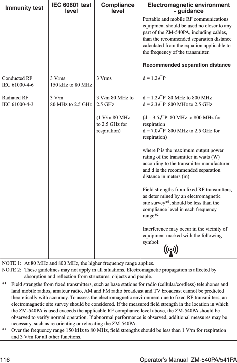 116  Operator’s Manual  ZM-540PA/541PAImmunity test IEC 60601 test levelCompliance levelElectromagnetic environment - guidanceConducted RF IEC 61000-4-6Radiated RFIEC 61000-4-33 Vrms150 kHz to 80 MHz3 V/m 80 MHz to 2.5 GHz3 Vrms3 V/m 80 MHz to 2.5 GHz(1 V/m 80 MHz to 2.5 GHz for respiration)Portable and mobile RF communications equipment should be used no closer to any part of the ZM-540PA, including cables, than the recommended separation distance calculated from the equation applicable to the frequency of the transmitter. Recommended separation distanced = 1.2㺕P d = 1.2㺕P  80 MHz to 800 MHzd = 2.3㺕P  800 MHz to 2.5 GHz(d = 3.5㺕P  80 MHz to 800 MHz for respirationd = 7.0㺕P  800 MHz to 2.5 GHz for respiration)where P is the maximum output power rating of the transmitter in watts (W) according to the transmitter manufacturer and d is the recommended separation distance in meters (m).Field strengths from ﬁxed RF transmitters, as deter mined by an electromagnetic site survey*1, should be less than the compliance level in each frequency range*2.Interference may occur in the vicinity of equipment marked with the following symbol:NOTE 1:  At 80 MHz and 800 MHz, the higher frequency range applies.NOTE 2:  These guidelines may not apply in all situations. Electromagnetic propagation is affected by   absorption and reﬂection from structures, objects and people. *1  Field strengths from ﬁxed transmitters, such as base stations for radio (cellular/cordless) telephones and land mobile radios, amateur radio, AM and FM radio broadcast and TV broadcast cannot be predicted theoretically with accuracy. To assess the electromagnetic environment due to ﬁxed RF transmitters, an electromagnetic site survey should be considered. If the measured ﬁeld strength in the location in which the ZM-540PA is used exceeds the applicable RF compliance level above, the ZM-540PA should be observed to verify normal operation. If abnormal performance is observed, additional measures may be necessary, such as re-orienting or relocating the ZM-540PA.*2  Over the frequency range 150 kHz to 80 MHz, ﬁeld strengths should be less than 1 V/m for respiration and 3 V/m for all other functions.