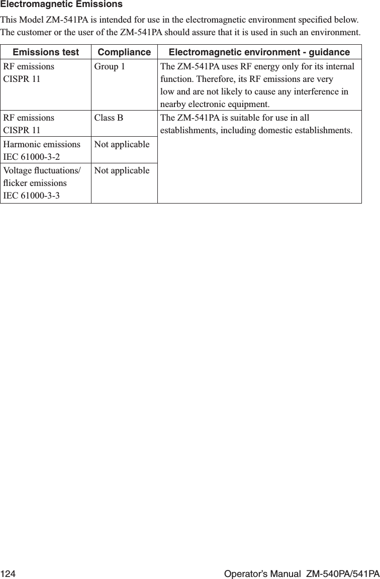 124  Operator’s Manual  ZM-540PA/541PAElectromagnetic EmissionsThis Model ZM-541PA is intended for use in the electromagnetic environment speciﬁed below.The customer or the user of the ZM-541PA should assure that it is used in such an environment.Emissions test Compliance Electromagnetic environment - guidanceRF emissionsCISPR 11Group 1 The ZM-541PA uses RF energy only for its internal function. Therefore, its RF emissions are very low and are not likely to cause any interference in nearby electronic equipment.RF emissionsCISPR 11Class B The ZM-541PA is suitable for use in all establishments, including domestic establishments.Harmonic emissionsIEC 61000-3-2Not applicableVoltage ﬂuctuations/ﬂicker emissionsIEC 61000-3-3Not applicable