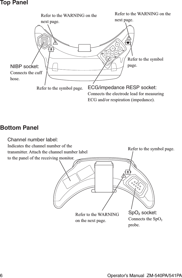 6  Operator’s Manual  ZM-540PA/541PATop PanelNIBP socket:Connects the cuff hose.Refer to the WARNING on the next page.Refer to the symbol page.Refer to the WARNING on the next page.Refer to the symbol page.ECG/impedance RESP socket: Connects the electrode lead for measuring ECG and/or respiration (impedance).Bottom PanelRefer to the WARNING on the next page.Refer to the symbol page.SpO2 socket: Connects the SpO2 probe.Channel number label:Indicates the channel number of the transmitter. Attach the channel number label to the panel of the receiving monitor.