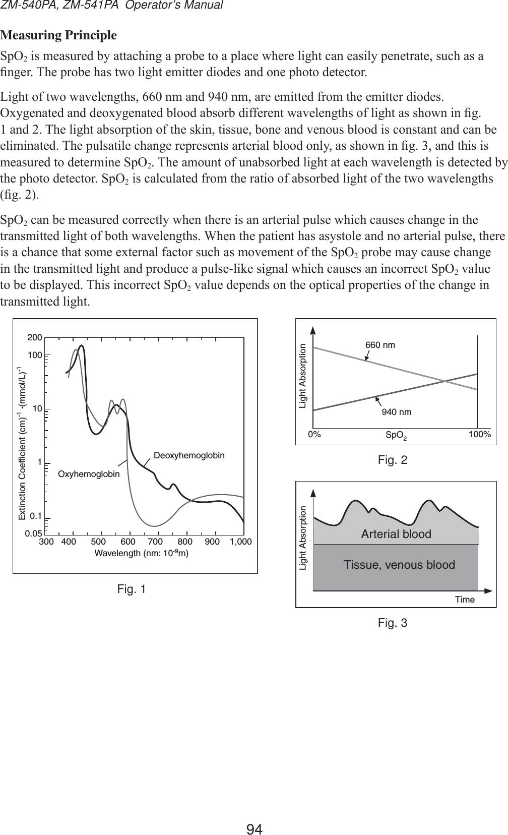 94ZM-540PA, ZM-541PA  Operator’s ManualMeasuring Principle6S22LVPHDVXUHGE\DWWDFKLQJDSUREHWRDSODFHZKHUHOLJKWFDQHDVLO\SHQHWUDWHVXFKDVD¿QJHU7KHSUREHKDVWZROLJKWHPLWWHUGLRGHVDQGRQHSKRWRGHWHFWRU/LJKWRIWZRZDYHOHQJWKVQPDQGQPDUHHPLWWHGIURPWKHHPLWWHUGLRGHV2[\JHQDWHGDQGGHR[\JHQDWHGEORRGDEVRUEGLIIHUHQWZDYHOHQJWKVRIOLJKWDVVKRZQLQ¿J DQG7KHOLJKWDEVRUSWLRQRIWKHVNLQWLVVXHERQHDQGYHQRXVEORRGLVFRQVWDQWDQGFDQEHHOLPLQDWHG7KHSXOVDWLOHFKDQJHUHSUHVHQWVDUWHULDOEORRGRQO\DVVKRZQLQ¿JDQGWKLVLVPHDVXUHGWRGHWHUPLQH6S227KHDPRXQWRIXQDEVRUEHGOLJKWDWHDFKZDYHOHQJWKLVGHWHFWHGE\WKHSKRWRGHWHFWRU6S22LVFDOFXODWHGIURPWKHUDWLRRIDEVRUEHGOLJKWRIWKHWZRZDYHOHQJWKV¿J6S22FDQEHPHDVXUHGFRUUHFWO\ZKHQWKHUHLVDQDUWHULDOSXOVHZKLFKFDXVHVFKDQJHLQWKHWUDQVPLWWHGOLJKWRIERWKZDYHOHQJWKV:KHQWKHSDWLHQWKDVDV\VWROHDQGQRDUWHULDOSXOVHWKHUHLVDFKDQFHWKDWVRPHH[WHUQDOIDFWRUVXFKDVPRYHPHQWRIWKH6S22SUREHPD\FDXVHFKDQJHLQWKHWUDQVPLWWHGOLJKWDQGSURGXFHDSXOVHOLNHVLJQDOZKLFKFDXVHVDQLQFRUUHFW6S22YDOXHWREHGLVSOD\HG7KLVLQFRUUHFW6S22YDOXHGHSHQGVRQWKHRSWLFDOSURSHUWLHVRIWKHFKDQJHLQWUDQVPLWWHGOLJKW300   400      500      600     700      800     900    1,0002001001010.10.05Extinction Coefficient (cm)-1  (mmol/L)-1Wavelength (nm: 10-9m)OxyhemoglobinDeoxyhemoglobinSpO2660 nm940 nm0% 100%Light AbsorptionLight AbsorptionTimeTissue, venous bloodArterial bloodFig. 1Fig. 3Fig. 2