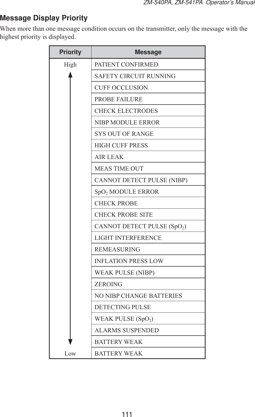 111ZM-540PA, ZM-541PA  Operator’s ManualMessage Display Priority:KHQPRUHWKDQRQHPHVVDJHFRQGLWLRQRFFXUVRQWKHWUDQVPLWWHURQO\WKHPHVVDJHZLWKWKHKLJKHVWSULRULW\LVGLVSOD\HGPriority Message+LJK 3$7,(17&amp;21),50(&apos;6$)(7&lt;&amp;,5&amp;8,75811,1*&amp;8))2&amp;&amp;/86,21352%()$,/85(&amp;+(&amp;.(/(&amp;752&apos;(61,%302&apos;8/((55256&lt;62872)5$1*(+,*+&amp;8))35(66$,5/($.0($67,0(287&amp;$1127&apos;(7(&amp;738/6(1,%36S2202&apos;8/((5525&amp;+(&amp;.352%(&amp;+(&amp;.352%(6,7(&amp;$1127&apos;(7(&amp;738/6(6S22/,*+7,17(5)(5(1&amp;(5(0($685,1*,1)/$7,2135(66/2::($.38/6(1,%3=(52,1*121,%3&amp;+$1*(%$77(5,(6&apos;(7(&amp;7,1*38/6(:($.38/6(6S22$/$5066863(1&apos;(&apos;%$77(5&lt;:($./RZ %$77(5&lt;:($.