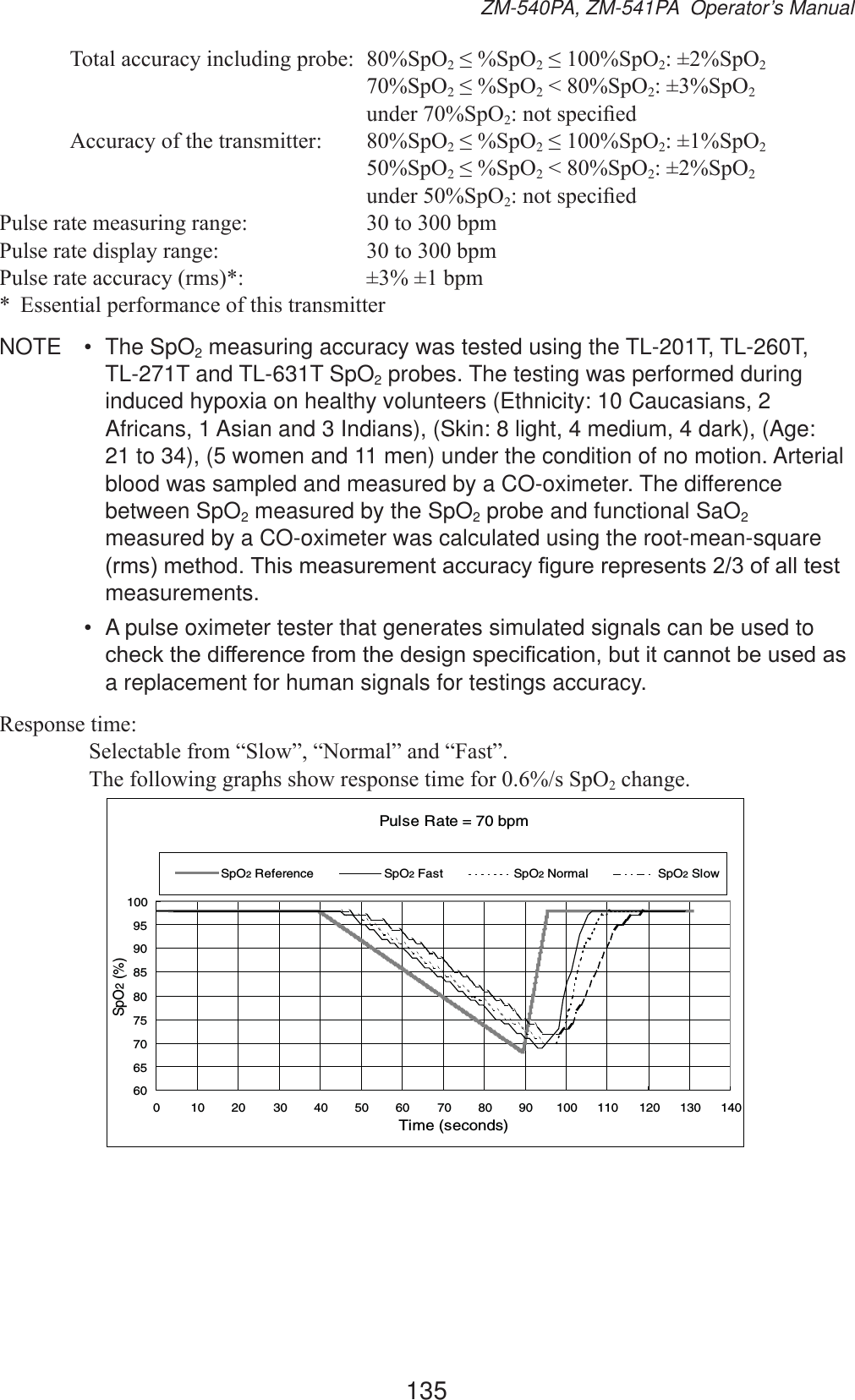 135ZM-540PA, ZM-541PA  Operator’s Manual7RWDODFFXUDF\LQFOXGLQJSUREH 6S226S226S226S22  6S226S226S226S22  XQGHU6S22QRWVSHFL¿HG$FFXUDF\RIWKHWUDQVPLWWHU 6S226S226S226S22  6S226S226S226S22  XQGHU6S22QRWVSHFL¿HG3XOVHUDWHPHDVXULQJUDQJH WRESP3XOVHUDWHGLVSOD\UDQJH WRESP3XOVHUDWHDFFXUDF\UPV ESP (VVHQWLDOSHUIRUPDQFHRIWKLVWUDQVPLWWHUNOTE • The SpO2 measuring accuracy was tested using the TL-201T, TL-260T,  TL-271T and TL-631T SpO2 probes. The testing was performed during induced hypoxia on healthy volunteers (Ethnicity: 10 Caucasians, 2 Africans, 1 Asian and 3 Indians), (Skin: 8 light, 4 medium, 4 dark), (Age: 21 to 34), (5 women and 11 men) under the condition of no motion. Arterial blood was sampled and measured by a CO-oximeter. The difference between SpO2 measured by the SpO2 probe and functional SaO2 measured by a CO-oximeter was calculated using the root-mean-square UPVPHWKRG7KLVPHDVXUHPHQWDFFXUDF\¿JXUHUHSUHVHQWVRIDOOWHVWmeasurements.•  A pulse oximeter tester that generates simulated signals can be used to FKHFNWKHGLIIHUHQFHIURPWKHGHVLJQVSHFL¿FDWLRQEXWLWFDQQRWEHXVHGDVa replacement for human signals for testings accuracy.5HVSRQVHWLPH 6HOHFWDEOHIURP³6ORZ´³1RUPDO´DQG³)DVW´ 7KHIROORZLQJJUDSKVVKRZUHVSRQVHWLPHIRUV6S22FKDQJHPulse Rate = 70 bpm60657075808590951000 10 20 30 40 50 60 70 80 90 100 110 120 130 140Time (seconds)SpO2 (%)SpO2 Reference SpO2 Fast SpO2 Normal SpO2 Slow