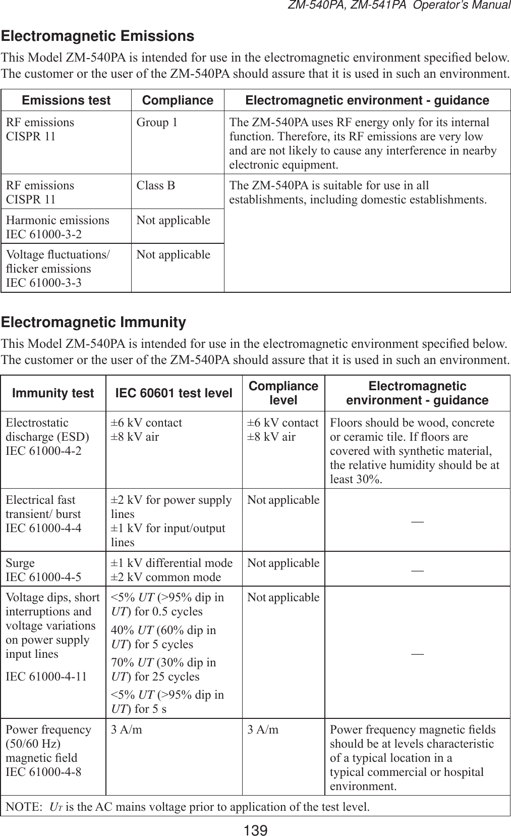 139ZM-540PA, ZM-541PA  Operator’s ManualElectromagnetic Emissions7KLV0RGHO=03$LVLQWHQGHGIRUXVHLQWKHHOHFWURPDJQHWLFHQYLURQPHQWVSHFL¿HGEHORZ7KHFXVWRPHURUWKHXVHURIWKH=03$VKRXOGDVVXUHWKDWLWLVXVHGLQVXFKDQHQYLURQPHQWEmissions test Compliance Electromagnetic environment - guidance5)HPLVVLRQV&amp;,635*URXS 7KH=03$XVHV5)HQHUJ\RQO\IRULWVLQWHUQDOIXQFWLRQ7KHUHIRUHLWV5)HPLVVLRQVDUHYHU\ORZDQGDUHQRWOLNHO\WRFDXVHDQ\LQWHUIHUHQFHLQQHDUE\HOHFWURQLFHTXLSPHQW5)HPLVVLRQV&amp;,635&amp;ODVV% 7KH=03$LVVXLWDEOHIRUXVHLQDOOHVWDEOLVKPHQWVLQFOXGLQJGRPHVWLFHVWDEOLVKPHQWV+DUPRQLFHPLVVLRQV,(&amp;Not applicable9ROWDJHÀXFWXDWLRQVÀLFNHUHPLVVLRQV,(&amp;Not applicableElectromagnetic Immunity7KLV0RGHO=03$LVLQWHQGHGIRUXVHLQWKHHOHFWURPDJQHWLFHQYLURQPHQWVSHFL¿HGEHORZ7KHFXVWRPHURUWKHXVHURIWKH=03$VKRXOGDVVXUHWKDWLWLVXVHGLQVXFKDQHQYLURQPHQWImmunity test IEC 60601 test level Compliance level Electromagnetic environment - guidance(OHFWURVWDWLFGLVFKDUJH(6&apos;,(&amp;N9FRQWDFWN9DLUN9FRQWDFWN9DLU)ORRUVVKRXOGEHZRRGFRQFUHWHRUFHUDPLFWLOH,IÀRRUVDUHFRYHUHGZLWKV\QWKHWLFPDWHULDOWKHUHODWLYHKXPLGLW\VKRXOGEHDWOHDVW(OHFWULFDOIDVWWUDQVLHQWEXUVW,(&amp;N9IRUSRZHUVXSSO\linesN9IRULQSXWRXWSXWlinesNot applicable—6XUJH,(&amp;N9GLIIHUHQWLDOPRGHN9FRPPRQPRGHNot applicable —9ROWDJHGLSVVKRUWinterruptions and YROWDJHYDULDWLRQVRQSRZHUVXSSO\input lines,(&amp;UT!GLSLQUTIRUF\FOHVUTGLSLQUTIRUF\FOHVUTGLSLQUTIRUF\FOHVUT!GLSLQUTIRUVNot applicable—3RZHUIUHTXHQF\+]PDJQHWLF¿HOG,(&amp;$P $P 3RZHUIUHTXHQF\PDJQHWLF¿HOGVVKRXOGEHDWOHYHOVFKDUDFWHULVWLFRIDW\SLFDOORFDWLRQLQDtypical commercial or hospital HQYLURQPHQW127(UTLVWKH$&amp;PDLQVYROWDJHSULRUWRDSSOLFDWLRQRIWKHWHVWOHYHO