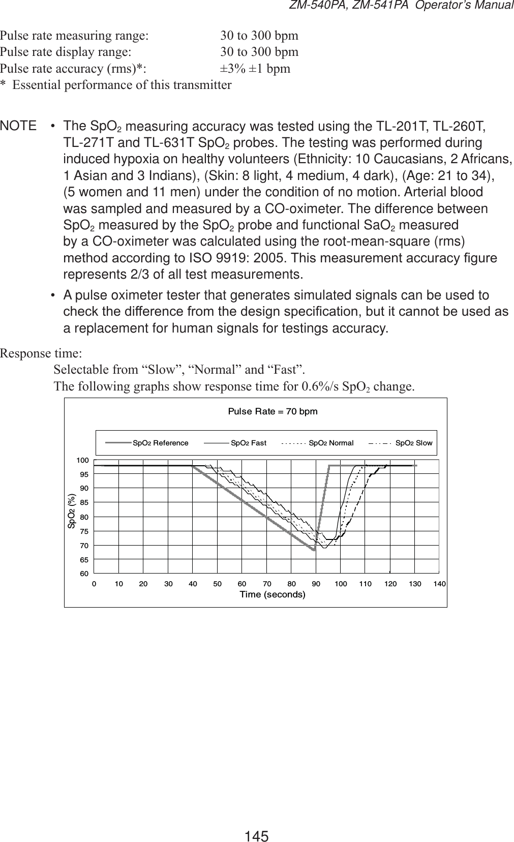 145ZM-540PA, ZM-541PA  Operator’s Manual3XOVHUDWHPHDVXULQJUDQJH WRESP3XOVHUDWHGLVSOD\UDQJH WRESP3XOVHUDWHDFFXUDF\UPV ESP (VVHQWLDOSHUIRUPDQFHRIWKLVWUDQVPLWWHUNOTE • The SpO2 measuring accuracy was tested using the TL-201T, TL-260T,  TL-271T and TL-631T SpO2 probes. The testing was performed during induced hypoxia on healthy volunteers (Ethnicity: 10 Caucasians, 2 Africans, 1 Asian and 3 Indians), (Skin: 8 light, 4 medium, 4 dark), (Age: 21 to 34), (5 women and 11 men) under the condition of no motion. Arterial blood was sampled and measured by a CO-oximeter. The difference between SpO2 measured by the SpO2 probe and functional SaO2 measured by a CO-oximeter was calculated using the root-mean-square (rms) PHWKRGDFFRUGLQJWR,627KLVPHDVXUHPHQWDFFXUDF\¿JXUHrepresents 2/3 of all test measurements.•  A pulse oximeter tester that generates simulated signals can be used to FKHFNWKHGLIIHUHQFHIURPWKHGHVLJQVSHFL¿FDWLRQEXWLWFDQQRWEHXVHGDVa replacement for human signals for testings accuracy.5HVSRQVHWLPH 6HOHFWDEOHIURP³6ORZ´³1RUPDO´DQG³)DVW´ 7KHIROORZLQJJUDSKVVKRZUHVSRQVHWLPHIRUV6S22FKDQJHPulse Rate = 70 bpm60657075808590951000 10 20 30 40 50 60 70 80 90 100 110 120 130 140Time (seconds)SpO2 (%)SpO2 Reference SpO2 Fast SpO2 Normal SpO2 Slow
