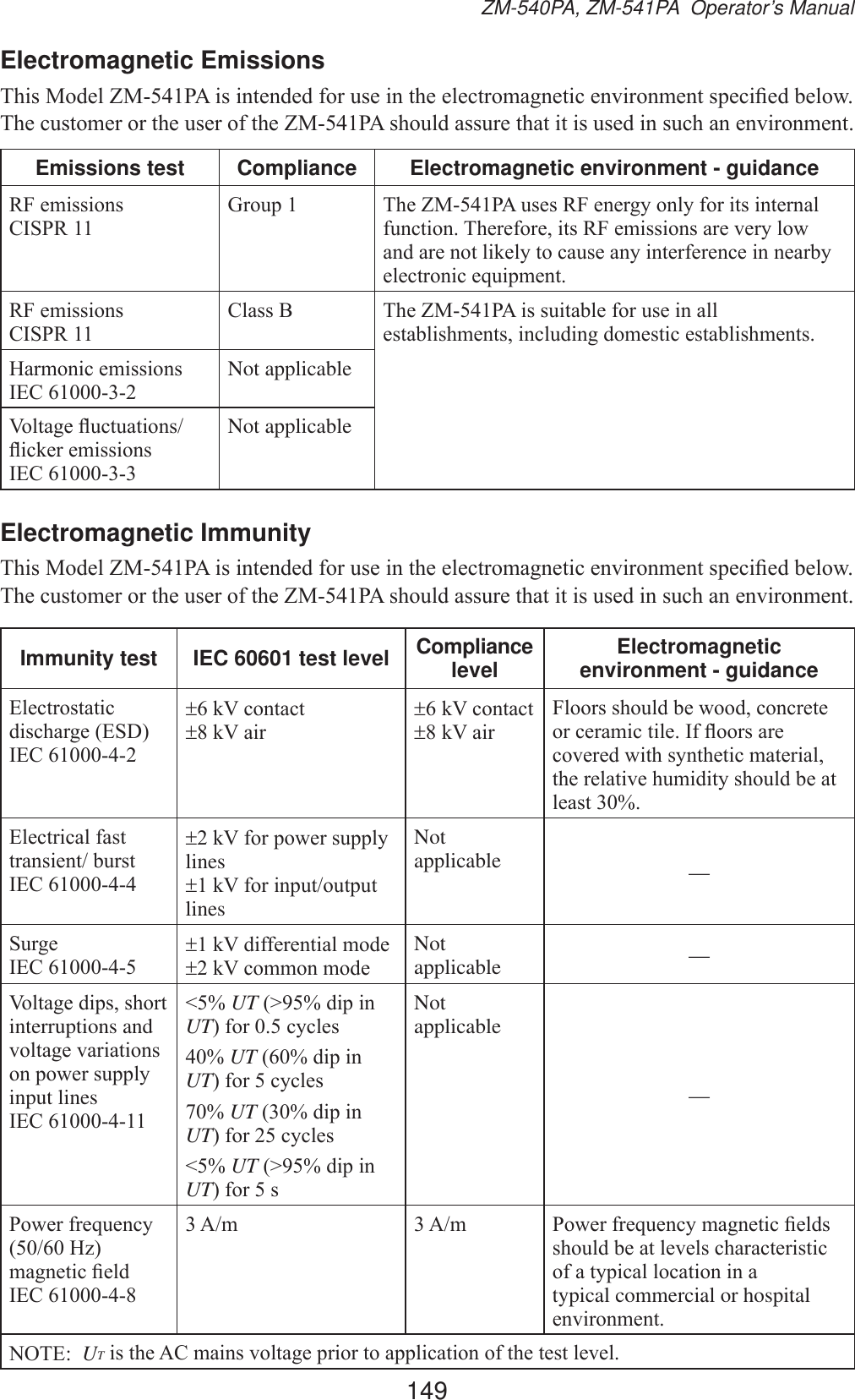 149ZM-540PA, ZM-541PA  Operator’s ManualElectromagnetic Emissions7KLV0RGHO=03$LVLQWHQGHGIRUXVHLQWKHHOHFWURPDJQHWLFHQYLURQPHQWVSHFL¿HGEHORZ7KHFXVWRPHURUWKHXVHURIWKH=03$VKRXOGDVVXUHWKDWLWLVXVHGLQVXFKDQHQYLURQPHQWEmissions test Compliance Electromagnetic environment - guidance5)HPLVVLRQV&amp;,635*URXS 7KH=03$XVHV5)HQHUJ\RQO\IRULWVLQWHUQDOIXQFWLRQ7KHUHIRUHLWV5)HPLVVLRQVDUHYHU\ORZDQGDUHQRWOLNHO\WRFDXVHDQ\LQWHUIHUHQFHLQQHDUE\HOHFWURQLFHTXLSPHQW5)HPLVVLRQV&amp;,635&amp;ODVV% 7KH=03$LVVXLWDEOHIRUXVHLQDOOHVWDEOLVKPHQWVLQFOXGLQJGRPHVWLFHVWDEOLVKPHQWV+DUPRQLFHPLVVLRQV,(&amp;Not applicable9ROWDJHÀXFWXDWLRQVÀLFNHUHPLVVLRQV,(&amp;Not applicableElectromagnetic Immunity7KLV0RGHO=03$LVLQWHQGHGIRUXVHLQWKHHOHFWURPDJQHWLFHQYLURQPHQWVSHFL¿HGEHORZ7KHFXVWRPHURUWKHXVHURIWKH=03$VKRXOGDVVXUHWKDWLWLVXVHGLQVXFKDQHQYLURQPHQWImmunity test IEC 60601 test level Compliance level Electromagnetic environment - guidance(OHFWURVWDWLFGLVFKDUJH(6&apos;,(&amp;rN9FRQWDFWrN9DLUrN9FRQWDFWrN9DLU)ORRUVVKRXOGEHZRRGFRQFUHWHRUFHUDPLFWLOH,IÀRRUVDUHFRYHUHGZLWKV\QWKHWLFPDWHULDOWKHUHODWLYHKXPLGLW\VKRXOGEHDWOHDVW(OHFWULFDOIDVWWUDQVLHQWEXUVW,(&amp;rN9IRUSRZHUVXSSO\linesrN9IRULQSXWRXWSXWlinesNot applicable —6XUJH,(&amp;rN9GLIIHUHQWLDOPRGHrN9FRPPRQPRGHNot applicable —9ROWDJHGLSVVKRUWinterruptions and YROWDJHYDULDWLRQVRQSRZHUVXSSO\input lines,(&amp;UT!GLSLQUTIRUF\FOHVUTGLSLQUTIRUF\FOHVUTGLSLQUTIRUF\FOHVUT!GLSLQUTIRUVNot applicable—3RZHUIUHTXHQF\+]PDJQHWLF¿HOG,(&amp;$P $P 3RZHUIUHTXHQF\PDJQHWLF¿HOGVVKRXOGEHDWOHYHOVFKDUDFWHULVWLFRIDW\SLFDOORFDWLRQLQDtypical commercial or hospital HQYLURQPHQW127(UTLVWKH$&amp;PDLQVYROWDJHSULRUWRDSSOLFDWLRQRIWKHWHVWOHYHO