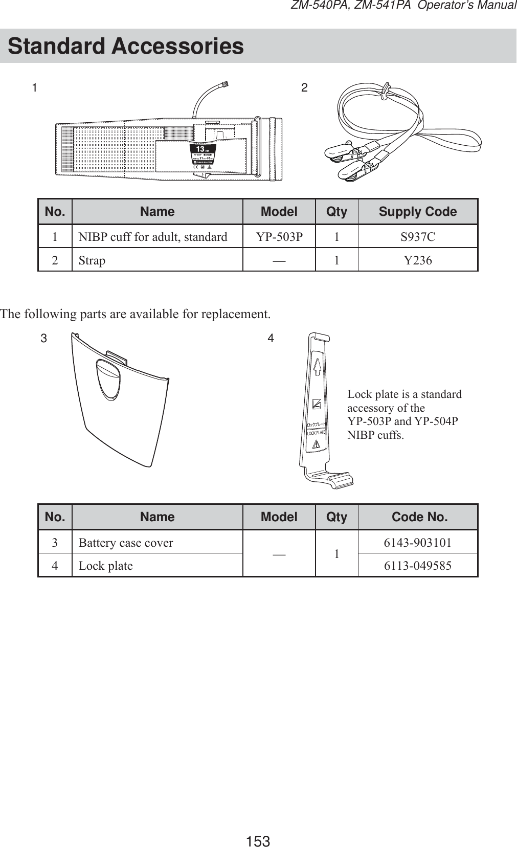 153ZM-540PA, ZM-541PA  Operator’s ManualStandard Accessories12No. Name Model Qty Supply Code 1,%3FXIIIRUDGXOWVWDQGDUG &lt;33  6&amp;2 Strap —  &lt;7KHIROORZLQJSDUWVDUHDYDLODEOHIRUUHSODFHPHQW/RFNSODWHLVDVWDQGDUGDFFHVVRU\RIWKH &lt;33DQG&lt;331,%3FXIIV34No. Name Model Qty  Code No. %DWWHU\FDVHFRYHU —4/RFNSODWH 