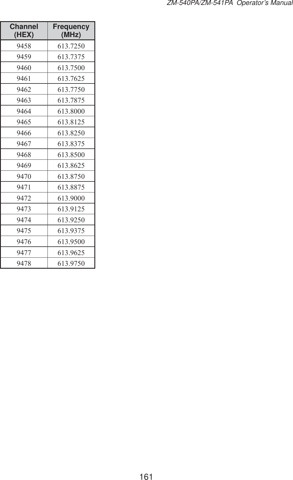 161ZM-540PA/ZM-541PA  Operator’s ManualChannel (HEX) Frequency (MHz)                     