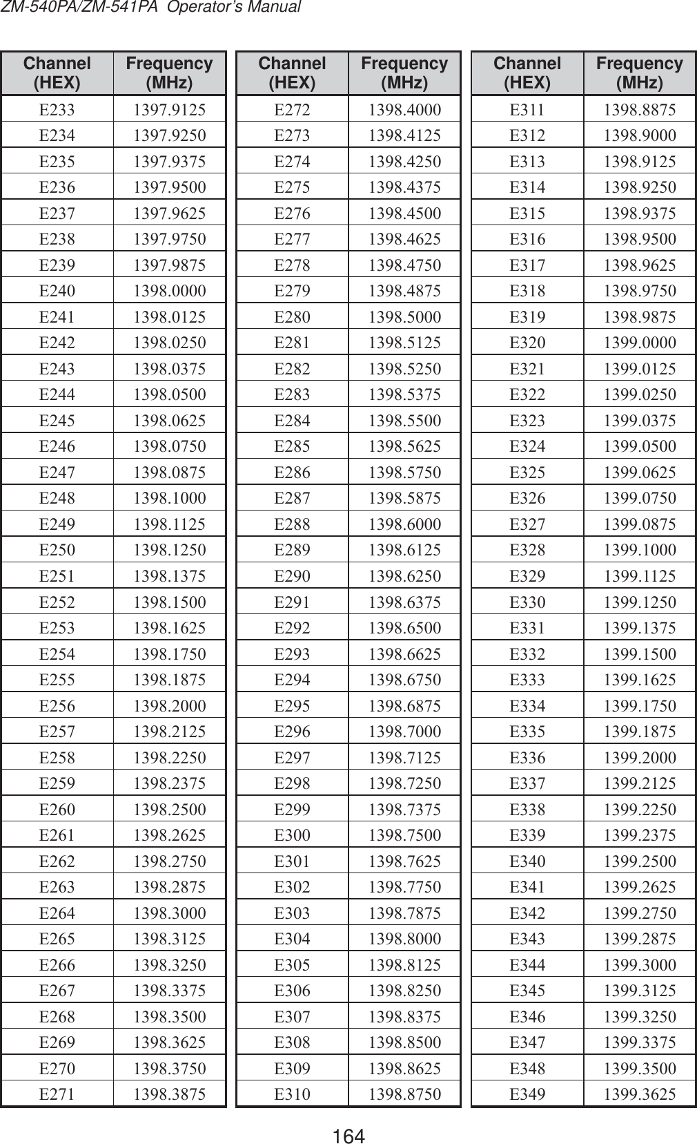 164ZM-540PA/ZM-541PA  Operator’s ManualChannel (HEX) Frequency (MHz)( ( ( ( ( ( ( ( ( ( ( ( ( ( ( ( ( ( ( ( ( ( ( ( ( ( ( ( ( ( ( ( ( ( ( ( ( ( ( Channel (HEX) Frequency (MHz)( ( ( ( ( ( ( ( ( ( ( ( ( ( ( ( ( ( ( ( ( ( ( ( ( ( ( ( ( ( ( ( ( ( ( ( ( ( ( Channel (HEX) Frequency (MHz)( ( ( ( ( ( ( ( ( ( ( ( ( ( ( ( ( ( ( ( ( ( ( ( ( ( ( ( ( ( ( ( ( ( ( ( ( ( ( 