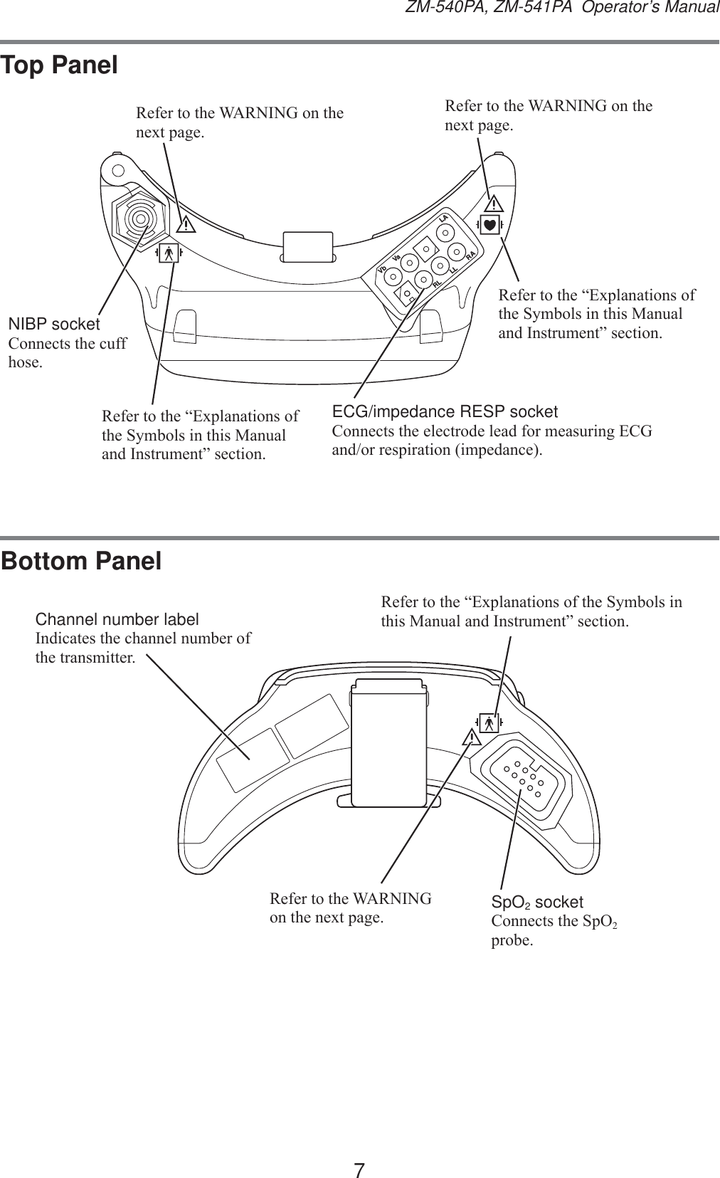 7ZM-540PA, ZM-541PA  Operator’s ManualTop PanelLARALLRLVaVbNIBP socket&amp;RQQHFWVWKHFXIIKRVH5HIHUWRWKH:$51,1*RQWKHQH[WSDJH5HIHUWRWKH³([SODQDWLRQVRIWKH6\PEROVLQWKLV0DQXDODQG,QVWUXPHQW´VHFWLRQ5HIHUWRWKH:$51,1*RQWKHQH[WSDJH5HIHUWRWKH³([SODQDWLRQVRIWKH6\PEROVLQWKLV0DQXDODQG,QVWUXPHQW´VHFWLRQECG/impedance RESP socket&amp;RQQHFWVWKHHOHFWURGHOHDGIRUPHDVXULQJ(&amp;*DQGRUUHVSLUDWLRQLPSHGDQFHBottom Panel5HIHUWRWKH:$51,1*RQWKHQH[WSDJH5HIHUWRWKH³([SODQDWLRQVRIWKH6\PEROVLQWKLV0DQXDODQG,QVWUXPHQW´VHFWLRQSpO2 socket&amp;RQQHFWVWKH6S22 SUREHChannel number label,QGLFDWHVWKHFKDQQHOQXPEHURIWKHWUDQVPLWWHU