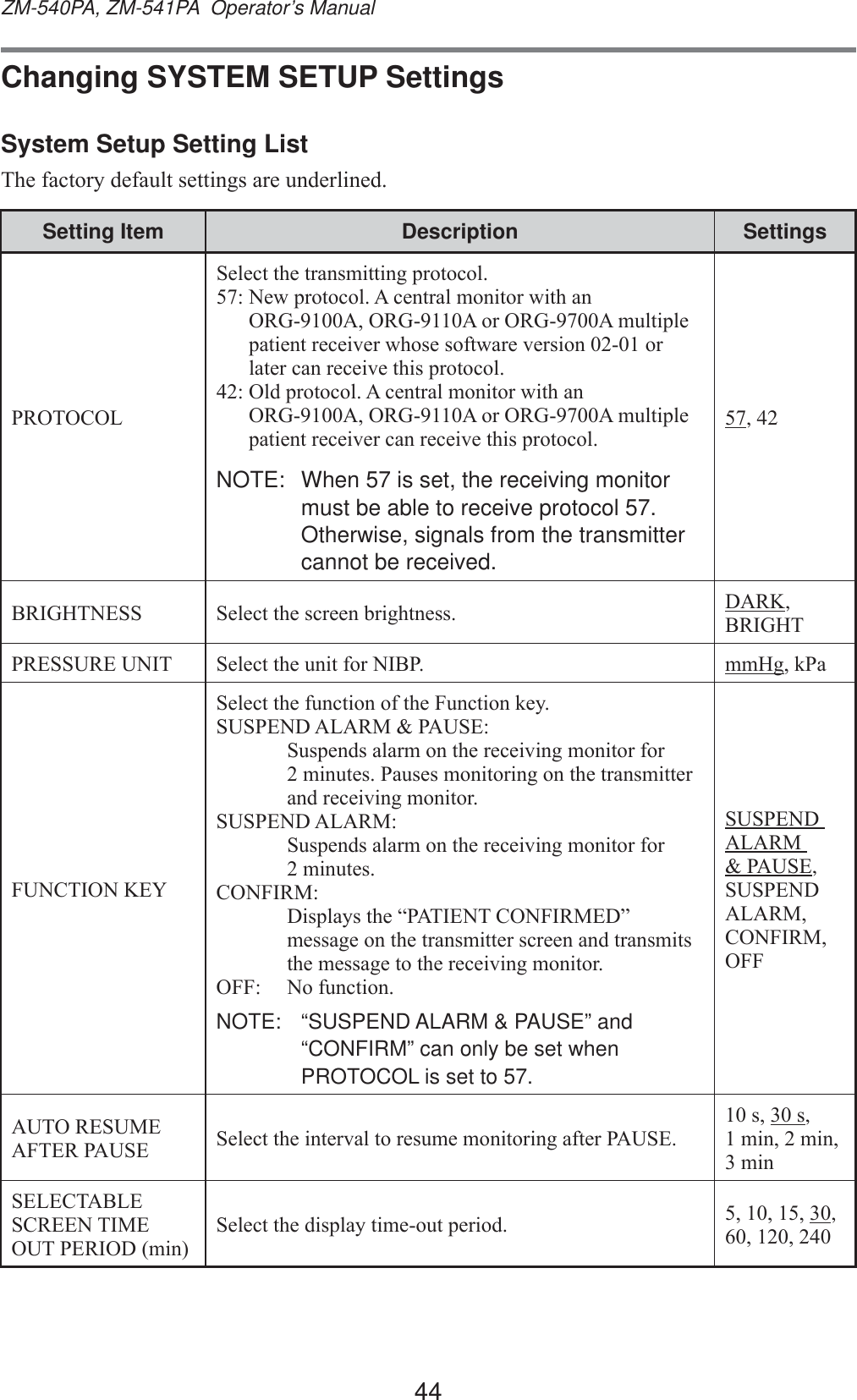 44ZM-540PA, ZM-541PA  Operator’s ManualChanging SYSTEM SETUP SettingsSystem Setup Setting List7KHIDFWRU\GHIDXOWVHWWLQJVDUHXQGHUOLQHGSetting Item Description Settings35272&amp;2/6HOHFWWKHWUDQVPLWWLQJSURWRFRO1HZSURWRFRO$FHQWUDOPRQLWRUZLWKDQ 25*$25*$RU25*$PXOWLSOHSDWLHQWUHFHLYHUZKRVHVRIWZDUHYHUVLRQRUODWHUFDQUHFHLYHWKLVSURWRFRO2OGSURWRFRO$FHQWUDOPRQLWRUZLWKDQ 25*$25*$RU25*$PXOWLSOHSDWLHQWUHFHLYHUFDQUHFHLYHWKLVSURWRFRONOTE:  When 57 is set, the receiving monitor must be able to receive protocol 57. Otherwise, signals from the transmitter cannot be received., 42%5,*+71(66 6HOHFWWKHVFUHHQEULJKWQHVV &apos;$5., %5,*+735(6685(81,7 6HOHFWWKHXQLWIRU1,%3 PP+JN3D)81&amp;7,21.(&lt;6HOHFWWKHIXQFWLRQRIWKH)XQFWLRQNH\6863(1&apos;$/$503$86( 6XVSHQGVDODUPRQWKHUHFHLYLQJPRQLWRUIRU PLQXWHV3DXVHVPRQLWRULQJRQWKHWUDQVPLWWHUDQGUHFHLYLQJPRQLWRU6863(1&apos;$/$50 6XVSHQGVDODUPRQWKHUHFHLYLQJPRQLWRUIRU PLQXWHV&amp;21),50 &apos;LVSOD\VWKH³3$7,(17&amp;21),50(&apos;´PHVVDJHRQWKHWUDQVPLWWHUVFUHHQDQGWUDQVPLWVWKHPHVVDJHWRWKHUHFHLYLQJPRQLWRU2)) 1RIXQFWLRQNOTE:  “SUSPEND ALARM &amp; PAUSE” and “CONFIRM” can only be set when PROTOCOL is set to 57.6863(1&apos;$/$503$86(, 6863(1&apos;$/$50&amp;21),502))$8725(680($)7(53$86( 6HOHFWWKHLQWHUYDOWRUHVXPHPRQLWRULQJDIWHU3$86(VV, PLQPLQPLQ6(/(&amp;7$%/(6&amp;5((17,0(2873(5,2&apos;PLQ6HOHFWWKHGLVSOD\WLPHRXWSHULRG , 
