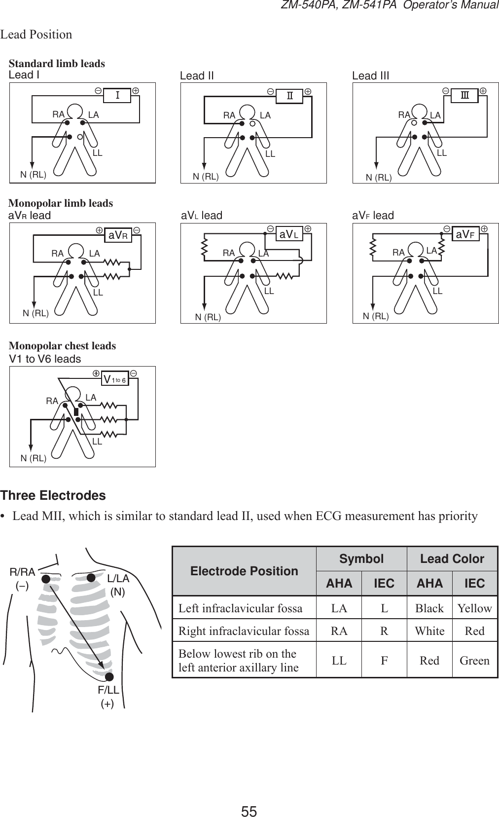 55ZM-540PA, ZM-541PA  Operator’s Manual/HDG3RVLWLRQStandard limb leadsMonopolar limb leadsMonopolar chest leadsLead ILead I Lead II Lead IIIaVR lead aVL lead aVF leadV1 to V6 leadstoV1 to V6 leadsRARARA RA RARARALALALALALALALALLLLLLLL LLLLLLN (RL)N (RL)N (RL) N (RL) N (RL)N (RL)N (RL)Three Electrodes•  /HDG0,,ZKLFKLVVLPLODUWRVWDQGDUGOHDG,,XVHGZKHQ(&amp;*PHDVXUHPHQWKDVSULRULW\Electrode Position Symbol Lead ColorAHA IEC AHA IEC/HIWLQIUDFODYLFXODUIRVVD /$ / %ODFN &lt;HOORZ5LJKWLQIUDFODYLFXODUIRVVD 5$ 5 :KLWH 5HG%HORZORZHVWULERQWKHOHIWDQWHULRUD[LOODU\OLQH // F5HG *UHHQL/LA (N)R/RA  (−)F/LL (+)