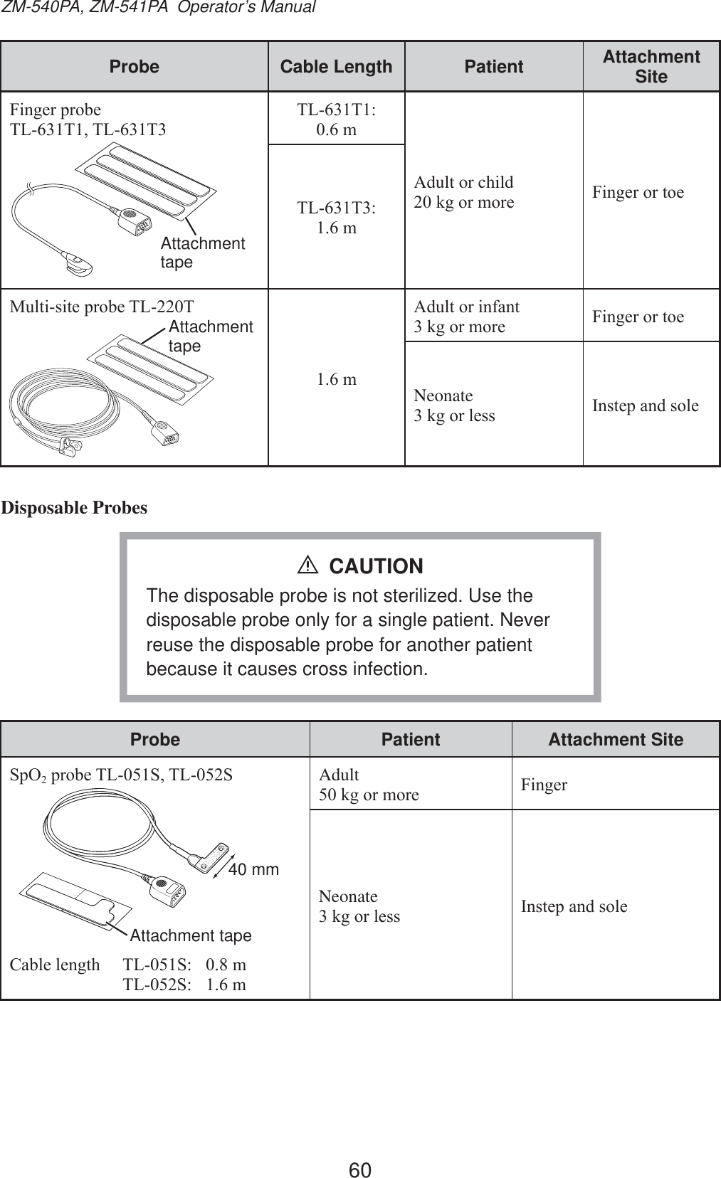 60ZM-540PA, ZM-541PA  Operator’s ManualProbe Cable Length Patient Attachment Site)LQJHUSUREH7/77/7Attachment tape7/7PAdult or childNJRUPRUH )LQJHURUWRH7/7P0XOWLVLWHSUREH7/7Attachment tapeP$GXOWRULQIDQWNJRUPRUH )LQJHURUWRHNeonateNJRUOHVV ,QVWHSDQGVROHDisposable ProbesThe disposable probe is not sterilized. Use the disposable probe only for a single patient. Never reuse the disposable probe for another patient because it causes cross infection.CAUTIONProbe Patient Attachment Site6S22SUREH7/67/6Attachment tape40 mm&amp;DEOHOHQJWK 7/6 P 7/6 PAdultNJRUPRUH )LQJHUNeonateNJRUOHVV ,QVWHSDQGVROH