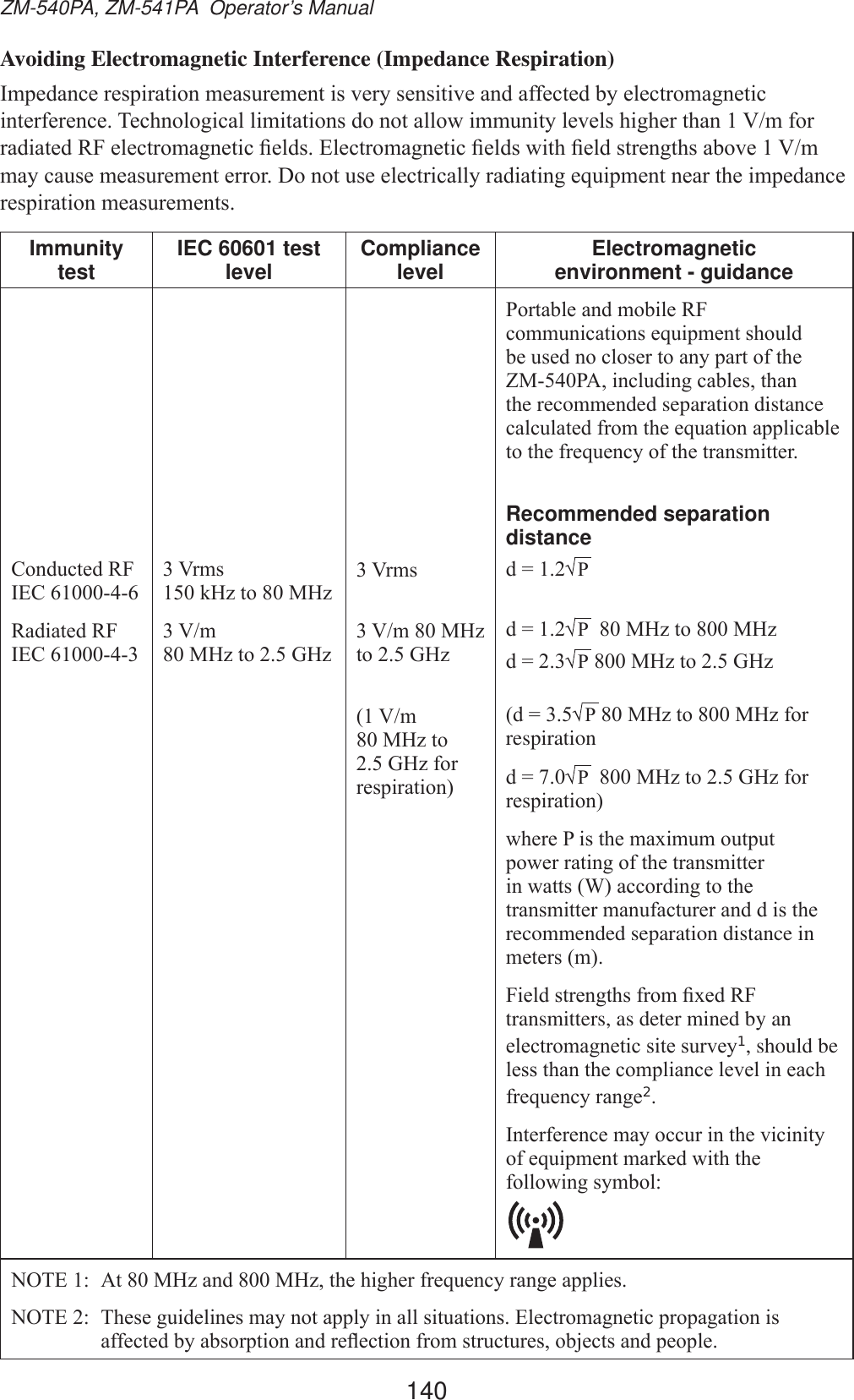 140ZM-540PA, ZM-541PA  Operator’s ManualAvoiding Electromagnetic Interference (Impedance Respiration),PSHGDQFHUHVSLUDWLRQPHDVXUHPHQWLVYHU\VHQVLWLYHDQGDIIHFWHGE\HOHFWURPDJQHWLFLQWHUIHUHQFH7HFKQRORJLFDOOLPLWDWLRQVGRQRWDOORZLPPXQLW\OHYHOVKLJKHUWKDQ9PIRUUDGLDWHG5)HOHFWURPDJQHWLF¿HOGV(OHFWURPDJQHWLF¿HOGVZLWK¿HOGVWUHQJWKVDERYH9PPD\FDXVHPHDVXUHPHQWHUURU&apos;RQRWXVHHOHFWULFDOO\UDGLDWLQJHTXLSPHQWQHDUWKHLPSHGDQFHUHVSLUDWLRQPHDVXUHPHQWVImmunity test IEC 60601 test level Compliance level Electromagnetic  environment - guidance&amp;RQGXFWHG5),(&amp;5DGLDWHG5),(&amp;9UPVN+]WR0+]9P0+]WR*+]9UPV9P0+]WR*+]9P 0+]WR*+]IRUUHVSLUDWLRQ3RUWDEOHDQGPRELOH5)FRPPXQLFDWLRQVHTXLSPHQWVKRXOGEHXVHGQRFORVHUWRDQ\SDUWRIWKH=03$LQFOXGLQJFDEOHVWKDQthe recommended separation distance FDOFXODWHGIURPWKHHTXDWLRQDSSOLFDEOHWRWKHIUHTXHQF\RIWKHWUDQVPLWWHURecommended separation distanceG  3 G  30+]WR0+]G  30+]WR*+]G  30+]WR0+]IRUrespirationG  30+]WR*+]IRUUHVSLUDWLRQZKHUH3LVWKHPD[LPXPRXWSXWSRZHUUDWLQJRIWKHWUDQVPLWWHULQZDWWV:DFFRUGLQJWRWKHWUDQVPLWWHUPDQXIDFWXUHUDQGGLVWKHrecommended separation distance in PHWHUVP)LHOGVWUHQJWKVIURP¿[HG5)transmitters, as deter mined by an HOHFWURPDJQHWLFVLWHVXUYH\1, should be OHVVWKDQWKHFRPSOLDQFHOHYHOLQHDFKIUHTXHQF\UDQJH2,QWHUIHUHQFHPD\RFFXULQWKHYLFLQLW\RIHTXLSPHQWPDUNHGZLWKWKHIROORZLQJV\PERO127( $W0+]DQG0+]WKHKLJKHUIUHTXHQF\UDQJHDSSOLHV127( 7KHVHJXLGHOLQHVPD\QRWDSSO\LQDOOVLWXDWLRQV(OHFWURPDJQHWLFSURSDJDWLRQLVDIIHFWHGE\DEVRUSWLRQDQGUHÀHFWLRQIURPVWUXFWXUHVREMHFWVDQGSHRSOH