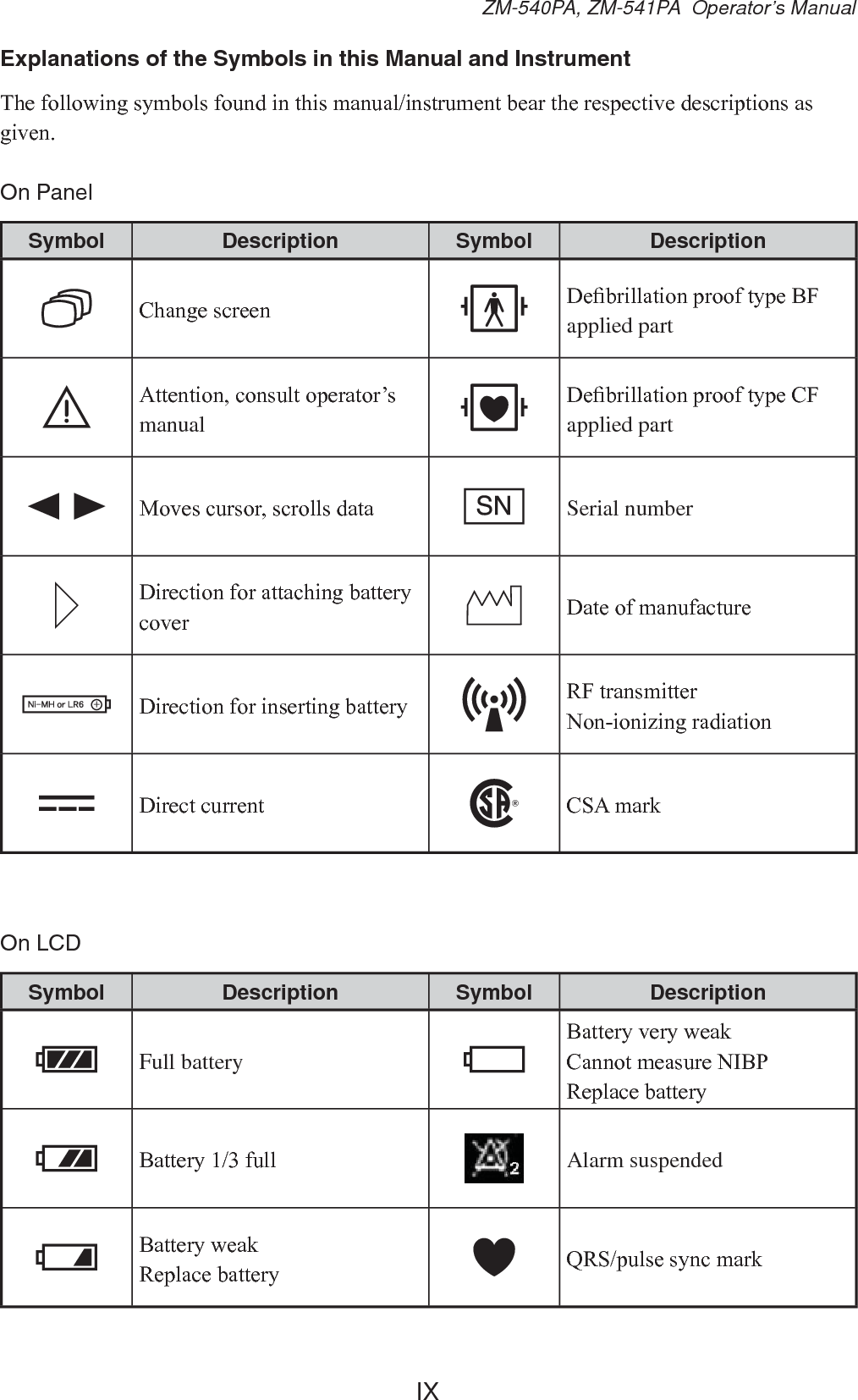 IXZM-540PA, ZM-541PA  Operator’s ManualExplanations of the Symbols in this Manual and Instrument7KHIROORZLQJV\PEROVIRXQGLQWKLVPDQXDOLQVWUXPHQWEHDUWKHUHVSHFWLYHGHVFULSWLRQVDVJLYHQOn PanelSymbol Description Symbol Description&amp;KDQJHVFUHHQ &apos;H¿EULOODWLRQSURRIW\SH%)applied part$WWHQWLRQFRQVXOWRSHUDWRU¶Vmanual&apos;H¿EULOODWLRQSURRIW\SH&amp;)applied part0RYHVFXUVRUVFUROOVGDWD Serial number&apos;LUHFWLRQIRUDWWDFKLQJEDWWHU\FRYHU &apos;DWHRIPDQXIDFWXUH&apos;LUHFWLRQIRULQVHUWLQJEDWWHU\ 5)WUDQVPLWWHU1RQLRQL]LQJUDGLDWLRQ&apos;LUHFWFXUUHQW &amp;6$PDUNOn LCDSymbol Description Symbol DescriptionFull battery%DWWHU\YHU\ZHDN&amp;DQQRWPHDVXUH1,%35HSODFHEDWWHU\%DWWHU\IXOO Alarm suspended%DWWHU\ZHDN5HSODFHEDWWHU\ 456SXOVHV\QFPDUN