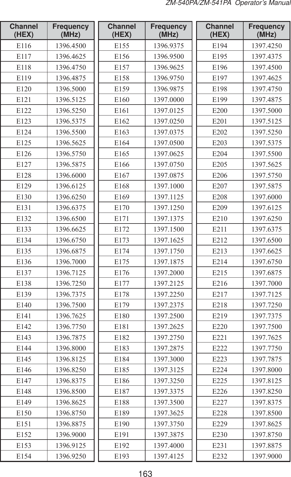 163ZM-540PA/ZM-541PA  Operator’s ManualChannel (HEX) Frequency (MHz)( ( ( ( ( ( ( ( ( ( ( ( ( ( ( ( ( ( ( ( ( ( ( ( ( ( ( ( ( ( ( ( ( ( ( ( ( ( ( Channel (HEX) Frequency (MHz)( ( ( ( ( ( ( ( ( ( ( ( ( ( ( ( ( ( ( ( ( ( ( ( ( ( ( ( ( ( ( ( ( ( ( ( ( ( ( Channel (HEX) Frequency (MHz)( ( ( ( ( ( ( ( ( ( ( ( ( ( ( ( ( ( ( ( ( ( ( ( ( ( ( ( ( ( ( ( ( ( ( ( ( ( ( 