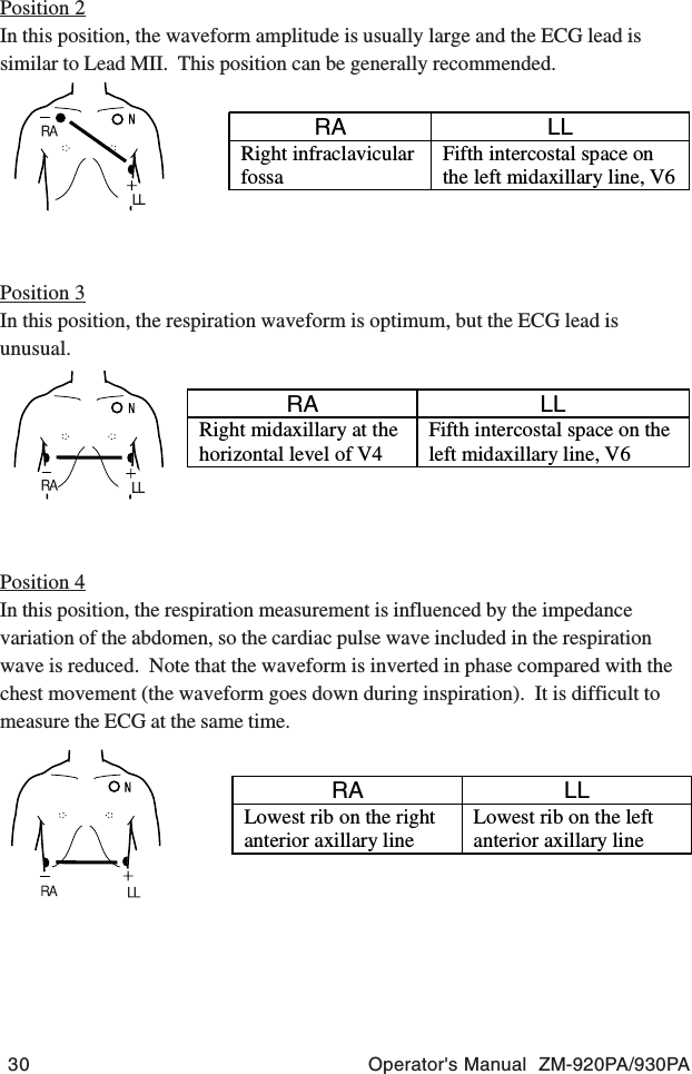 30 Operator&apos;s Manual  ZM-920PA/930PARA LLRight infraclavicularfossaFifth intercostal space onthe left midaxillary line, V6Position 3In this position, the respiration waveform is optimum, but the ECG lead isunusual.RA LLRight midaxillary at thehorizontal level of V4Fifth intercostal space on theleft midaxillary line, V6Position 4In this position, the respiration measurement is influenced by the impedancevariation of the abdomen, so the cardiac pulse wave included in the respirationwave is reduced.  Note that the waveform is inverted in phase compared with thechest movement (the waveform goes down during inspiration).  It is difficult tomeasure the ECG at the same time.RA LLLowest rib on the rightanterior axillary lineLowest rib on the leftanterior axillary linePosition 2In this position, the waveform amplitude is usually large and the ECG lead issimilar to Lead MII.  This position can be generally recommended.