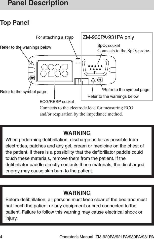 4  Operator’s Manual  ZM-920PA/921PA/930PA/931PAPanel DescriptionTop PanelFor attaching a strapRefer to the warnings belowRefer to the symbol pageECG/RESP socketConnects to the electrode lead for measuring ECG and/or respiration by the impedance method.Refer to the warnings belowZM-930PA/931PA onlySpO2 socketConnects to the SpO2 probe.Refer to the symbol pageWARNINGWhen performing deﬁbrillation, discharge as far as possible from electrodes, patches and any gel, cream or medicine on the chest of the patient. If there is a possibility that the deﬁbrillator paddle could touch these materials, remove them from the patient. If the deﬁbrillator paddle directly contacts these materials, the discharged energy may cause skin burn to the patient.WARNINGBefore deﬁbrillation, all persons must keep clear of the bed and must not touch the patient or any equipment or cord connected to the patient. Failure to follow this warning may cause electrical shock or injury.